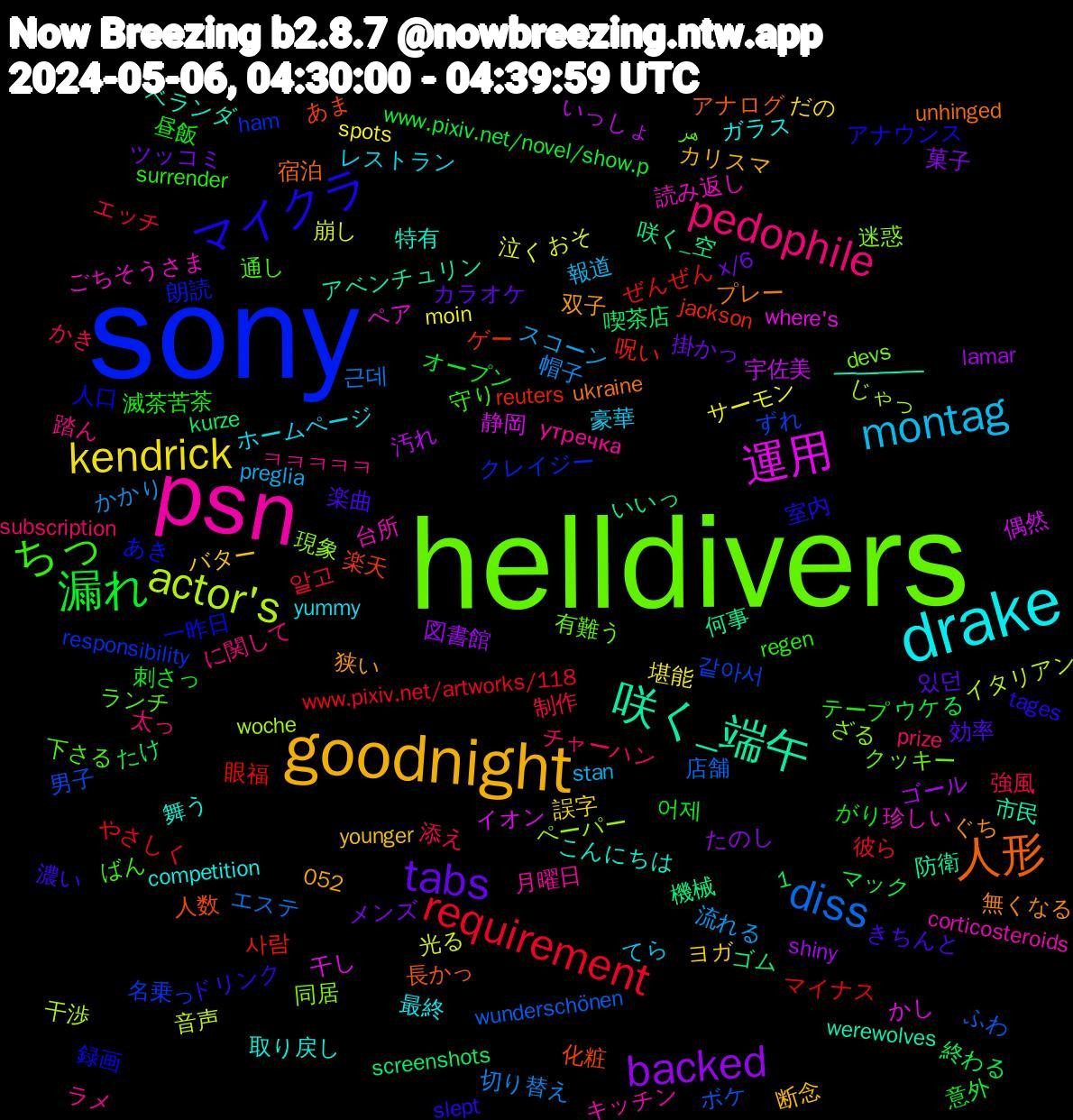 Word Cloud; its top words (sorted by weighted frequency, descending):  sony, helldivers, psn, drake, goodnight, tabs, 漏れ, requirement, diss, actor's, 運用, 咲く_端午, 人形, マイクラ, ちっ, pedophile, montag, kendrick, backed, 사람, 같아서, 迷惑, 読み返し, 舞う, 狭い, 楽曲, 昼飯, 強風, 帽子, 崩し, 宇佐美, 咲く_空, 化粧, 一昨日, ランチ, ラメ, ホームページ, バター, ツッコミ, ウケる, やさしく, ふわ, じゃっ, かし, ━━━━, ukraine, slept, regen, prize, preglia, moin, lamar, kurze, jackson, ham, devs, corticosteroids, competition, 1,052, 있던, 어제, 알고, 근데, 音声, 静岡, 防衛, 長かっ, 録画, 通し, 踏ん, 豪華, 誤字, 菓子, 終わる, 眼福, 男子, 現象, 珍しい, 特有, 無くなる, 濃い, 滅茶苦茶, 添え, 流れる, 泣く, 汚れ, 機械, 楽天, 朗読, 有難う, 月曜日, 最終, 断念, 掛かっ, 意外, 彼ら, 店舗, 干渉, 干し, 市民, 宿泊, 室内, 守り, 太っ, 報道, 堪能, 図書館, 喫茶店, 呪い, 名乗っ, 同居, 台所, 取り戻し, 双子, 効率, 刺さっ, 制作, 切り替え, 光る, 偶然, 何事, 人数, 人口, 下さる, ㅋㅋㅋㅋㅋ, レストラン, ヨガ, メンズ, マック, マイナス, ボケ, ペーパー, ペア, ベランダ, プレー, ドリンク, テープ, チャーハン, スコーン, サーモン, ゴール, ゴム, ゲー, クレイジー, クッキー, キッチン, ガラス, カリスマ, カラオケ, オープン, エッチ, エステ, イタリアン, イオン, アベンチュリン, アナログ, アナウンス, ばん, に関して, てら, だの, たのし, たけ, ぜんぜん, ずれ, ざる, ごちそうさま, こんにちは, ぐち, きちんと, がり, かき, かかり, おそ, いっしょ, いいっ, あま, あき, هر, утречка, yummy, younger, x/6, www.pixiv.net/novel/show.p, www.pixiv.net/artworks/118, wunderschönen, woche, where's, werewolves, unhinged, tages, surrender, subscription, stan, spots, shiny, screenshots, reuters, responsibility, remotely