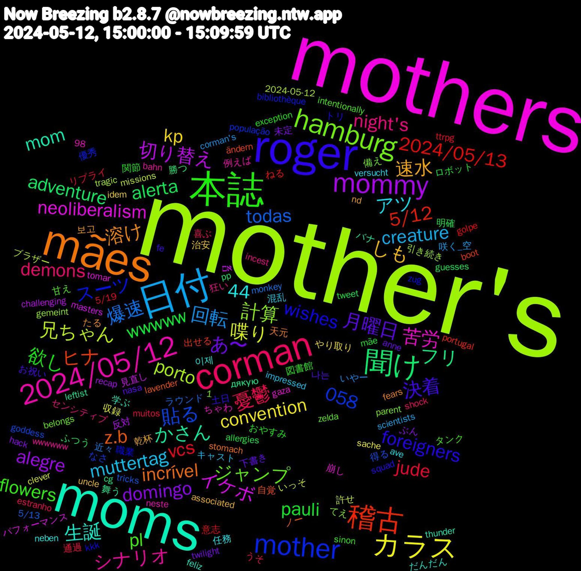 Word Cloud; its top words (sorted by weighted frequency, descending):  mother's, mothers, moms, mães, roger, 本誌, corman, 日付, カラス, mommy, 聞け, 稽古, mother, hamburg, 2024/05/12, 速水, 月曜日, pauli, jude, 爆速, 兄ちゃん, イケボ, かさん, z.b, wishes, pl, night's, muttertag, kp, domingo, alerta, 44, 2024/05/13, 貼る, 計算, 苦労, 生誕, 溶け, 決着, 欲し, 憂鬱, 回転, 喋り, 切り替え, フリ, ヒナ, スーツ, ジャンプ, シナリオ, アツ, しも, あ〜, wwwww, vcs, todas, porto, neoliberalism, mom, incrível, foreigners, flowers, demons, creature, convention, alegre, adventure, 5/12, 1,058, 이제, 보고, 나는, 関節, 通過, 近々, 許せ, 見直し, 舞う, 自覚, 職業, 甘え, 狂い, 混乱, 治安, 未定, 明確, 意志, 得る, 引き続き, 崩し, 学ぶ, 天元, 土日, 図書館, 喜ぶ, 咲く_空, 収録, 反対, 勝つ, 出せる, 優秀, 備え, 例えば, 任務, 乾杯, 下書き, ロボット, リプライ, ラウンド, ブラザー, パフォーマンス, バナ, ノー, トリ, タンク, センシティブ, キャスト, やり取り, ぶん, ふつう, ねる, なさ, てえ, ちゃわ, だんだん, たる, お祝い, おやすみ, うそ, いやー, いっそ, אם, дякую, ändern, zug, zelda, wwwwww, versucht, uncle, twilight, tweet, ttrpg, tricks, tragic, tomar, thunder, stomach, squad, sinon, shock, scientists, sache, recap, pp, portugal, população, parent, neste, neben, nd, nasa, mãe, muitos, monkey, missions, masters, leftist, lavender, kkk, intentionally, incest, impressed, idem, hack, guesses, golpe, goddess, gemeint, gaza, feliz, fears, fe, exception, estranho, corman's, clever, challenging, cg, boot, bibliothèque, belongs, bahn, ave, associated, anne, allergies, 98, 5/19, 5/13, 2024-05-12, ｗｗｗ