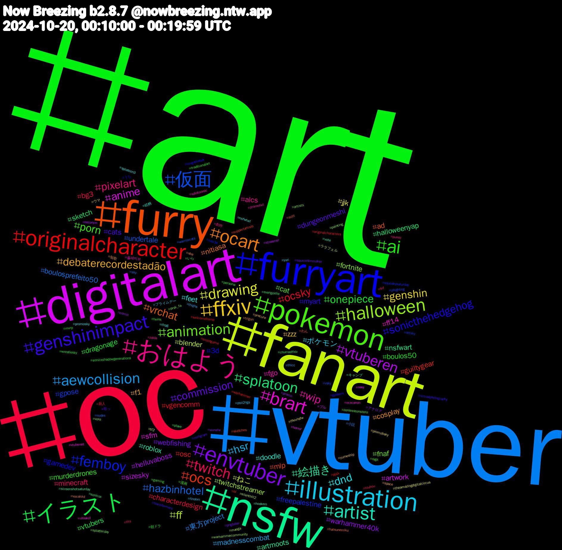 Hashtag Cloud; its hashtagged words/phrases (sorted by weighted frequency, descending):  art, oc, vtuber, fanart, digitalart, nsfw, furry, furryart, pokemon, おはよう, illustration, ffxiv, envtuber, イラスト, originalcharacter, 仮面, halloween, brart, artist, ocart, genshinimpact, ai, twitch, aewcollision, drawing, vtuberen, splatoon, ocs, femboy, animation, wip, dnd, debaterecordestadão, commission, onepiece, ocsky, hazbinhotel, ff, anime, 絵描き, vrchat, sonicthehedgehog, porn, pixelart, hsr, genshin, warhammer40k, sketch, osc, gpose, fortnite, ff14, doodle, cosplay, cats, boulos50, bg3, 東方project, ねこ, sizesky, nsfwart, mlp, gamedev, cat, alcs, ポケモン, zzz, webfishing, vtubers, vgencomm, undertale, twitchstreamer, sfm, roblox, nitiasa, myart, murderdrones, minecraft, madnesscombat, jjk, helluvaboss, halloweenyap, guiltygear, freepalestine, fnaf, fgo, feet, f1, dungeonmeshi, dragonage, characterdesign, boulosprefeito50, blender, artwork, artmoots, ad, 3d, 漫画, 創作, プライムデー, ウマ, アナログ, いら, warhammer, vsky, vore, ultrakill, ttrpg, trigun, transformers, traditionalart, touhou, thicc, tf2, streamer, sonicoc, sketches, rule34, prsk_fa, promotwt, promosky, precure, pngtuber, persona, originalcharacters, nudes, manga, horror, hookem, hatsunemiku, gposers, gaming, fnf, findom, ffxivnsfw, comic, churrasffxiv, bl, artsky, artists, 플레이브, 絵柄, 短歌, 歌っ, 朝ドラ, 新人, 小説, ララフェル, ブル, キャンプ, わん, うち, zenlesszonezero, zelda, yuri, yumeship, xivnsfw, wrestlesky, welcomehome, warriorcats, warhammercommunity, vtuberart, vote, vocaloid, virtualphotography, twink, tits, thighs, theamazingdigitalcircus, tellonym, svengoolie, supportartists, squeakysaturday, splatterday, splatoonoc, splatoon3, space, sourcefilmmaker, sonicxshadowgenerations, snootgame, sky, silenthill2, sexy, screenshotsaturday, scifi, rougethebat, rkgk, pussy, pso2ngs, promobsky, promo, plave, pjsk, phighting, painting, ocxcanon, nsfwtwt, nba, mzhgram, mvrp