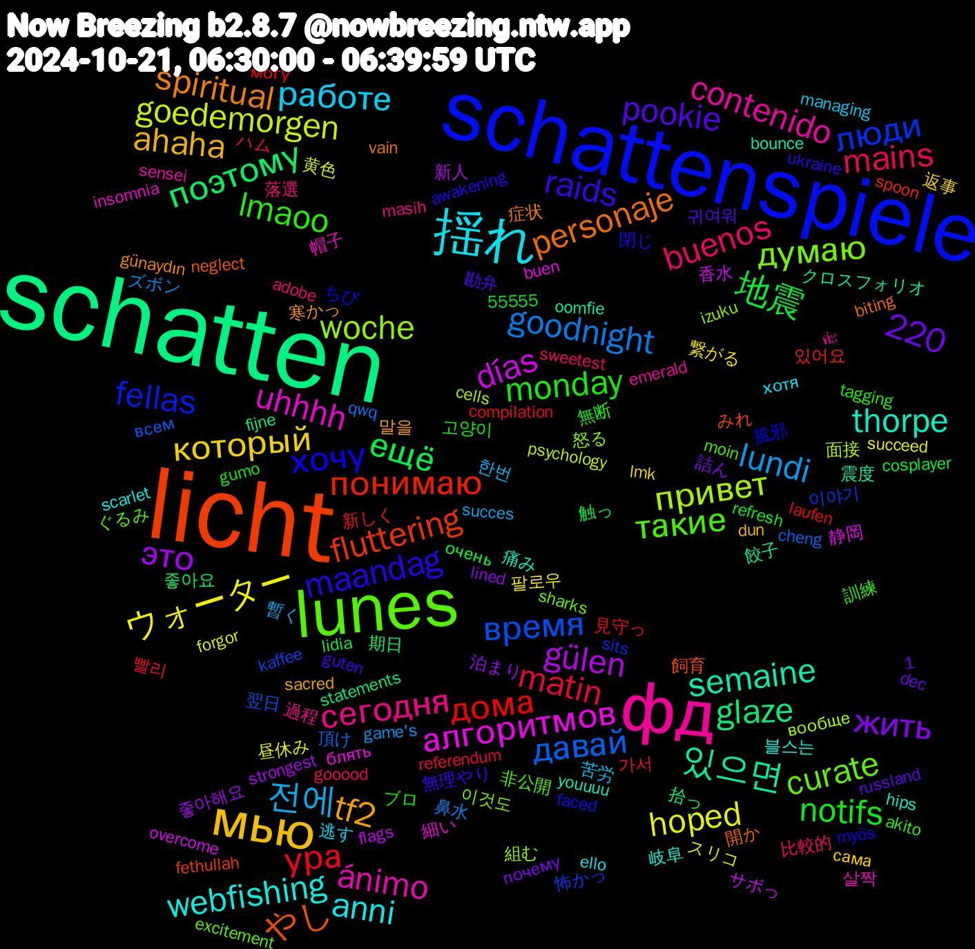 Word Cloud; its top words (sorted by weighted frequency, descending):  schatten, licht, schattenspiele, lunes, фд, 揺れ, мью, 地震, ура, давай, привет, алгоритмов, semaine, personaje, maandag, lmaoo, buenos, 전에, ウォーター, это, поэтому, понимаю, люди, думаю, ánimo, webfishing, tf2, pookie, notifs, matin, goodnight, goedemorgen, días, 있으면, やし, хочу, такие, сегодня, работе, который, жить, ещё, дома, время, woche, uhhhh, thorpe, spiritual, raids, monday, mains, lundi, hoped, gülen, glaze, fluttering, fellas, curate, contenido, anni, ahaha, 1,220, 빨리, 頂け, 面接, 静岡, 震度, 開か, 閉じ, 訓練, 落選, 苦労, 繋がる, 泊まり, 期日, 新しく, 怖かっ, 怒る, 帽子, 岐阜, 寒かっ, 勘弁, ブロ, ハム, ズボン, スリコ, サボっ, クロスフォリオ, みれ, ちび, ぐるみ, ค่ะ, хотя, сама, почему, очень, могу, всем, вообще, блять, youuuu, vain, ukraine, tagging, sweetest, succes, succeed, strongest, statements, spoon, sits, sharks, sensei, scarlet, sacred, russland, refresh, referendum, qwq, psychology, overcome, oomfie, neglect, myös, moin, masih, managing, lmk, lined, lidia, laufen, kaffee, izuku, insomnia, hips, günaydın, guten, gumo, gooood, game's, forgor, flags, fijne, fethullah, faced, excitement, emerald, ello, dun, dec, cosplayer, compilation, cheng, cells, buen, bounce, biting, awakening, akito, adobe, 55555, 한번, 팔로우, 좋아해요, 좋아요, 있어요, 이야기, 이것도, 살짝, 블스는, 말을, 귀여워, 고양이, 가서, 鼻水, 黄色, 香水, 餃子, 飼育, 風邪, 非公開, 過程, 逃す, 返事, 詰ん, 触っ, 見守っ, 翌日, 組む, 細い, 痛み, 症状, 無理やり, 無断, 比較的, 暫く, 昼休み, 新人, 拾っ, 惚れ