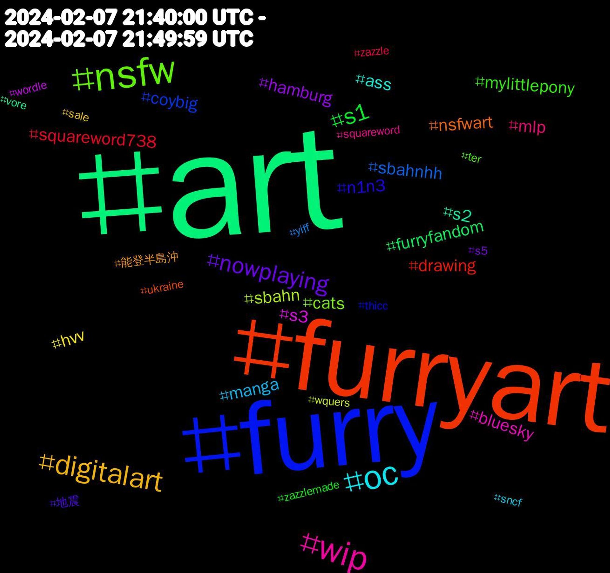 Hashtag Cloud; its hashtagged words/phrases (sorted by weighted frequency, descending):  art, furryart, furry, nsfw, wip, oc, digitalart, nowplaying, squareword738, sbahnhh, sbahn, s3, s2, s1, nsfwart, n1n3, mylittlepony, mlp, manga, hvv, hamburg, furryfandom, drawing, coybig, cats, bluesky, ass, 能登半島沖, 地震, zazzlemade, zazzle, yiff, wquers, wordle, vore, ukraine, thicc, ter, squareword, sncf, sale, s5, s1#hvv, rockman, restrained, refsheet, politique, poetry, photography, phaevers, originalcharacter, nn, modding, mlpfim, megaman, lewd, letsplay, lequipe, lendri, lanz, knight, kikorangi, ki, kemono, kawaii, humblebundle, horrorwriterschat, horror, honeybadger, historischetelefone, giraffe, genshinimpact, gdl, gaming, gamer, fursuit, furryartwork, football, docketwatch, dnd, disney, deutschunterricht, dealalert, deal, commission, cheerfulmadness, chainsawman153, cat, cartoon, capcom, bluelz, bigbutt, bigbelly, big, belgique, bdsm, badger, americanfiction, alphabetchallenge, ad, aceattorney