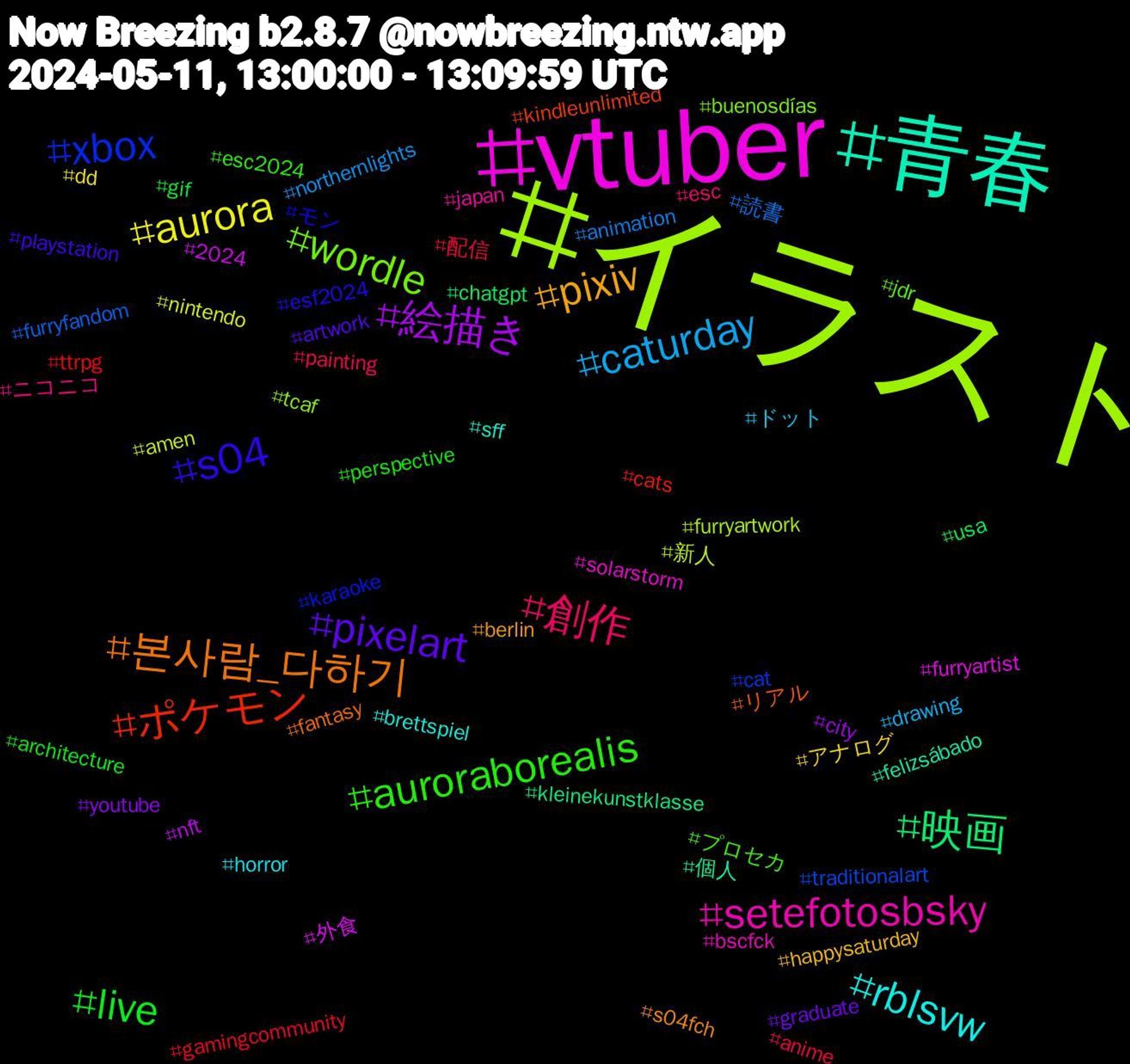 Hashtag Cloud; its hashtagged words/phrases (sorted by weighted frequency, descending):  イラスト, vtuber, 青春, 본사람_다하기, s04, auroraborealis, 創作, caturday, aurora, 絵描き, 映画, ポケモン, xbox, wordle, setefotosbsky, rblsvw, pixiv, pixelart, live, 配信, 読書, 新人, 外食, 個人, リアル, モン, プロセカ, ニコニコ, ドット, アナログ, youtube, usa, ttrpg, traditionalart, tcaf, solarstorm, sff, s04fch, playstation, perspective, painting, northernlights, nintendo, nft, kleinekunstklasse, kindleunlimited, karaoke, jdr, japan, horror, happysaturday, graduate, gif, gamingcommunity, furryfandom, furryartwork, furryartist, felizsábado, fantasy, esf2024, esc2024, esc, drawing, dd, city, chatgpt, cats, cat, buenosdías, bscfck, brettspiel, berlin, artwork, architecture, anime, animation, amen, 2024