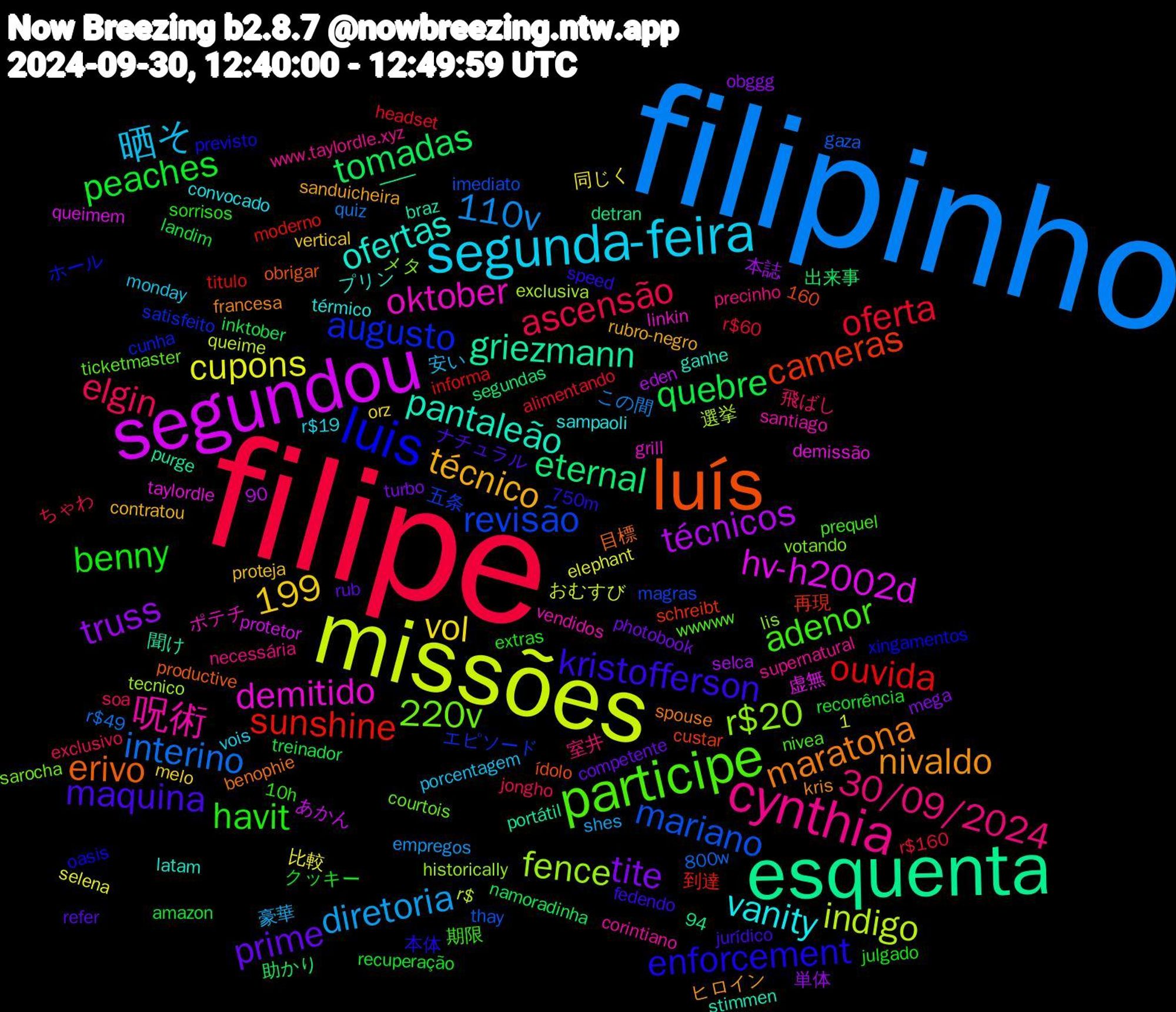 Word Cloud; its top words (sorted by weighted frequency, descending):  filipe, filipinho, missões, segundou, esquenta, luís, luis, participe, cynthia, segunda-feira, tite, quebre, ouvida, mariano, fence, demitido, pantaleão, maratona, kristofferson, havit, elgin, diretoria, cupons, técnicos, eternal, cameras, augusto, 220v, 呪術, vanity, técnico, prime, peaches, oferta, interino, indigo, hv-h2002d, griezmann, erivo, enforcement, adenor, 30/09/2024, 1,199, 晒そ, vol, truss, tomadas, sunshine, revisão, r$20, oktober, ofertas, nivaldo, maquina, benny, ascensão, 110v, ホール, ticketmaster, supernatural, r$19,94, proteja, photobook, landim, headset, gaza, exclusiva, demissão, braz, benophie, 750m, 160, 10h, 飛ばし, 豪華, 比較, 本誌, 出来事, 再現, エピソード, votando, vendidos, térmico, sanduicheira, refer, recorrência, r$160, quiz, queime, protetor, portátil, obrigar, oasis, nivea, necessária, monday, melo, mega, inktober, informa, imediato, historically, grill, ganhe, francesa, fedendo, extras, exclusivo, empregos, elephant, eden, detran, custar, cunha, courtois, corintiano, convocado, contratou, competente, amazon, alimentando, 800w, 選挙, 虚無, 聞け, 目標, 本体, 期限, 室井, 安い, 同じく, 単体, 助かり, 到達, 五条, メタ, ポテチ, プリン, ヒロイン, ナチュラル, クッキー, ちゃわ, この間, おむすび, あかん, ――, ídolo, xingamentos, wwwww, www.taylordle.xyz, vois, vertical, turbo, treinador, titulo, thay, tecnico, taylordle, stimmen, spouse, speed, sorrisos, soa, shes, selena, selca, segundas, schreibt, satisfeito, sarocha, santiago, sampaoli, rubro-negro, rub, recuperação, r$60, r$49,90, r$, queimem, purge, productive, previsto, prequel, precinho, porcentagem, orz, obggg, namoradinha, moderno, magras, lis, linkin, latam, kris, jurídico, julgado, jongho, infinitamente, indescritível, headphone