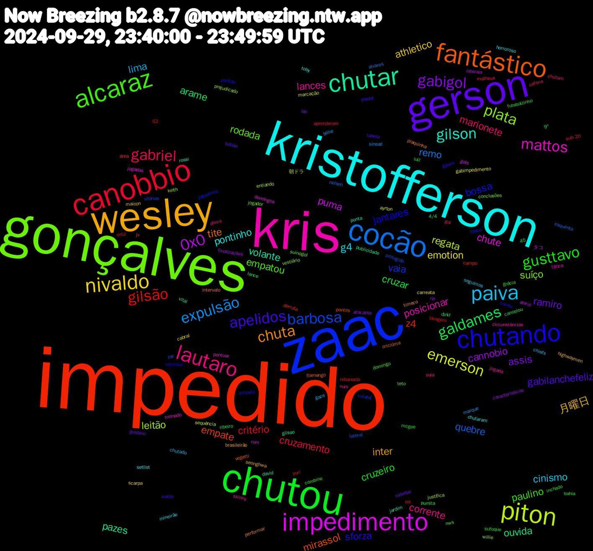 Word Cloud; its top words (sorted by weighted frequency, descending):  impedido, zaac, gonçalves, kris, kristofferson, wesley, gerson, chutou, canobbio, cocão, piton, impedimento, chutar, fantástico, chutando, alcaraz, lautaro, paiva, nivaldo, gabigol, galdames, gilsão, barbosa, plata, mattos, gilson, chuta, apelidos, gusttavo, gabriel, expulsão, emerson, 0x0, ouvida, empate, bossa, rodada, lances, g4, 月曜日, ramiro, cruzar, critério, quebre, leitão, chute, volante, tite, sforza, paulino, marionete, lima, emotion, cannobio, arame, z4, vaia, suíço, posicionar, pontinho, inter, gabilanchefeliz, cruzeiro, cruzamento, remo, regata, puma, pazes, mirassol, jantares, empatou, corrente, cinismo, athletico, assis, zac, willie, treinado, rossi, plaquinha, ivaldo, inchado, cafona, billie, ayrton, alario, 4/4, área, vasco, suinogol, skinny, setlist, seonghwa, rodadas, pumita, ortiz, nelson, justifica, gols, gilsao, flamengo, empata, domingo, dilma, chiefs, cabral, atacante, 9°, yuri, vitórias, vestiário, tática, toby, timeco, tabela, sufoque, sub-20, sinead, sequência, rom, publicidade, pontos, partida, nws, nulo, mineirão, maicon, léo, luiz, lavagem, lateral, keith, jogadas, jardim, intervalo, gávea, grécia, gol, gaza, gabimpedimento, finalizações, diniz, derrota, cuiabá, conclusões, circunstâncias, chutaram, brasileirão, bobão, bahia, aprenderam, alvares, 62, 45, 朝ドラ, タコ, vital, vegetti, vanessa, teto, sula, seguimos, scarpa, rip, ribeiro, rebaixado, protegido, prejudicado, pontuar, ponta, performar, pardal, mcgee, matheus, marque, marcação, laterais, lance, jv, jogadores, jogador, jogada, horroroso, highwaymen, gustavo, futebolzinho, fla, esquenta, enfiando, domingos, david, criciúma, correu, combine, chutam, chutado, carreata, características, cancelou, campo