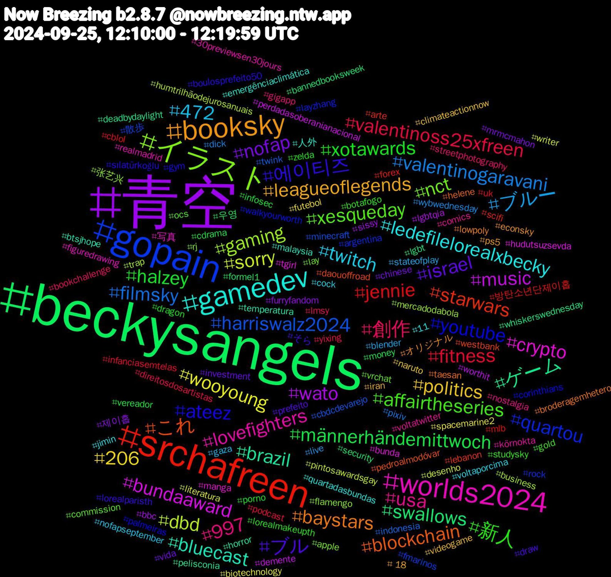 Hashtag Cloud; its hashtagged words/phrases (sorted by weighted frequency, descending):  青空, beckysangels, srchafreen, gopain, イラスト, worlds2024, gamedev, booksky, ブル, xotawards, valentinoss25xfreen, valentinogaravani, sorry, music, ゲーム, これ, youtube, xesqueday, usa, twitch, politics, nofap, männerhändemittwoch, jennie, harriswalz2024, gaming, crypto, bluecast, baystars, 에이티즈, 新人, 創作, ブルー, wooyoung, wato, swallows, starwars, quartou, nct, lovefighters, ledefilelorealxbecky, leagueoflegends, israel, halzey, fitness, filmsky, dbd, bundaaward, brazil, blockchain, ateez, affairtheseries, 997, 472, 206, 제이홉, 우영, 방탄소년단제이홉, 散歩, 张艺兴, 写真, 人外, オリジナル, そら, zelda, yixing, wybwednesday, writer, worthit, whiskerswednesday, westbank, walkyourworth, vrchat, voltatwitter, voltaporcima, videogame, vida, vereador, uk, twink, trap, tgirl, temperatura, taesan, sılatürkoğlu, studysky, streetphotography, stateofplay, spacemarine2, sissy, security, scifi, rock, rj, realmadrid, quartadasbundas, ps5, prefeito, porno, podcast, pixiv, pintosawardsgay, perdadasoberanianacional, pelisconia, pedroalmodóvar, palmeiras, ocs, nostalgia, nofapseptember, naruto, mrmcmahon, money, mlb, minecraft, mercadodabola, manga, malaysia, lowpoly, lorealparisth, lorealmakeupth, lmsy, live, literatura, lgbtqia, lgbt, lebanon, layzhang, lay, körnokta, jimin, iran, investment, infosec, infanciasemtelas, indonesia, humtrilhãodejurosanuais, hudutsuzsevda, horror, helene, gym, gold, gigapp, gaza, futebol, furryfandom, formel1, forex, fmarinos, flamengo, figuredrawing, emergênciaclimática, econsky, draw, dragon, direitosdosartistas, dick, desenho, demente, deadbydaylight, daouoffroad, corinthians, commission, comics, cock, climateactionnow, chinese, cdrama, cblol, cbdcdevarejo, business, bunda, btsjhope, broderagemhetero, boulosprefeito50, botafogo, bookchallenge, blender, biotechnology, bbc, bannedbooksweek, arte, argentina, apple, 30previewsen30jours, 11, +18