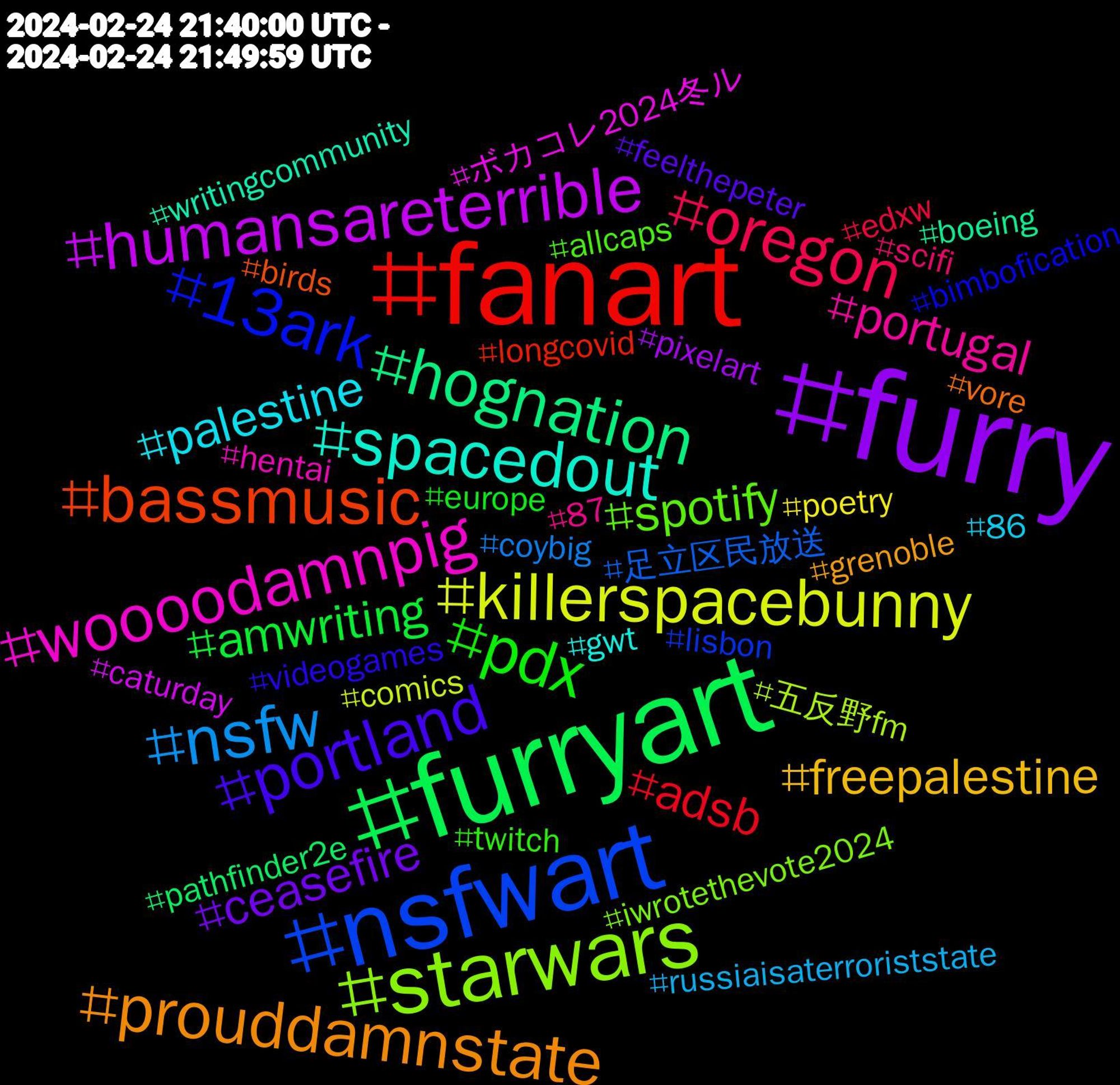 Hashtag Cloud; its hashtagged words/phrases (sorted by weighted frequency, descending):  furry, furryart, fanart, nsfwart, starwars, woooodamnpig, spacedout, prouddamnstate, portland, pdx, oregon, nsfw, killerspacebunny, humansareterrible, hognation, bassmusic, 13ark, spotify, portugal, palestine, freepalestine, ceasefire, amwriting, adsb, 足立区民放送, 五反野fm, ボカコレ2024冬ル, writingcommunity, vore, videogames, twitch, scifi, russiaisaterroriststate, poetry, pixelart, pathfinder2e, longcovid, lisbon, iwrotethevote2024, hentai, gwt, grenoble, feelthepeter, europe, edxw, coybig, comics, caturday, boeing, birds, bimbofication, allcaps, 87, 86