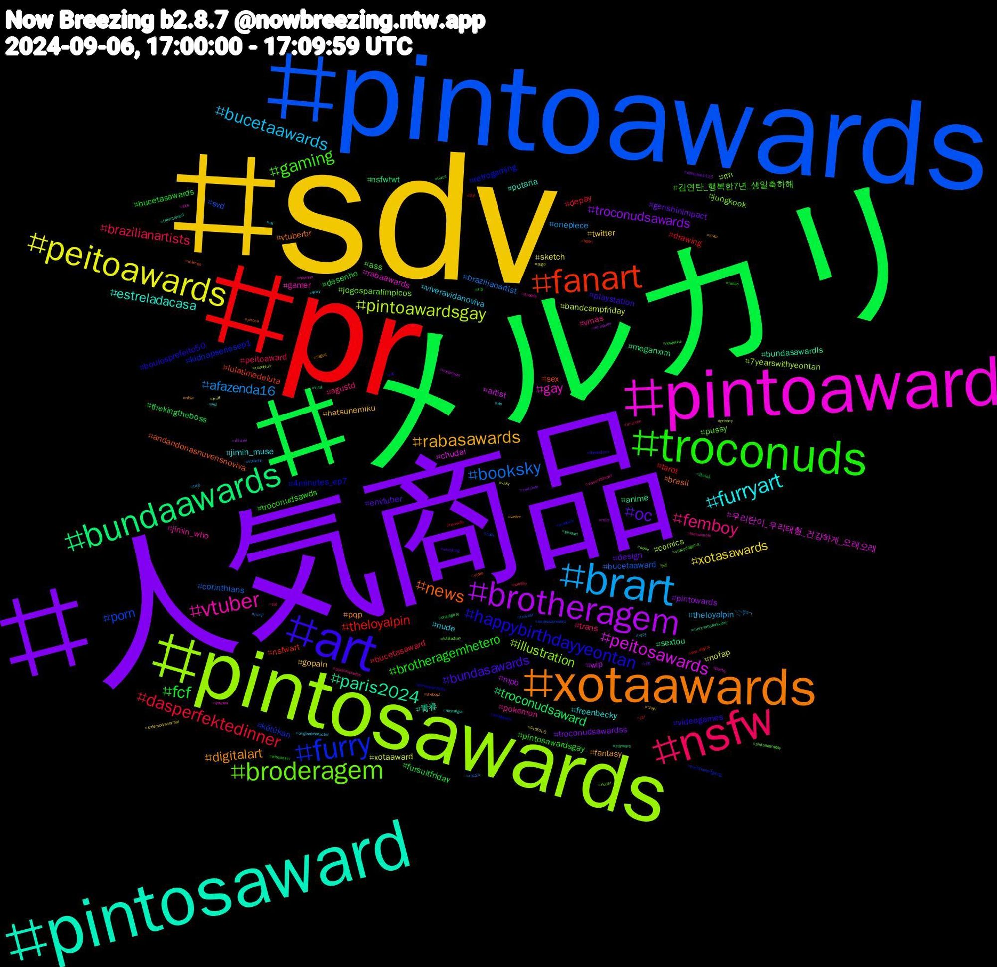 Hashtag Cloud; its hashtagged words/phrases (sorted by weighted frequency, descending):  sdv, 人気商品, メルカリ, pr, pintoawards, pintosawards, pintoaward, pintosaward, xotaawards, art, troconuds, nsfw, brart, peitoawards, brotheragem, bundaawards, fanart, furry, broderagem, vtuber, furryart, rabasawards, oc, fcf, dasperfektedinner, booksky, pintoawardsgay, peitosawards, paris2024, news, happybirthdayyeontan, gaming, femboy, bucetaawards, xotasawards, troconudsawards, troconudsaward, theloyalpin, porn, illustration, gay, estreladacasa, digitalart, bundasawards, brotheragemhetero, brazilianartists, afazenda16, xotaaward, wip, sextou, sex, retrogaming, pussy, pokemon, nude, gopain, genshinimpact, fursuitfriday, drawing, bucetaaward, 7yearswithyeontan, 우리탄이_우리태형_건강하게_오래오래, 青春, vtuberbr, videogames, troconudsawds, trans, theloyalpin𓇢𓆸, sketch, pintowards, nsfwtwt, nsfwart, kötükan, jungkook, gamer, freenbecky, fantasy, envtuber, bucetasawards, bucetasaward, brazilianartist, bandcampfriday, artist, anime, andandonasnuvensnoviva, 4minutes_ep7, 김연탄_행복한7년_생일축하해, vmas, viveravidanoviva, twitter, troconudsawardss, thekingtheboss, tarot, svd, rm, rabaawards, putaria, pqp, playstation, pintosawardsgay, peitoaward, onepiece, nofap, mpb, meganxrm, lulatimedeluta, kidnapseriesep1, jogosparalímpicos, jimin_who, jimin_muse, hatsunemiku, design, desenho, depay, corinthians, comics, chudai, bundasawardls, brasil, boulosprefeito50, ass, agustd, 슈가, 더보이즈, ฟรีนเบค, ปิ่นภักดิ์, zzz, zenlesszonezero, yiff, yakuza, wsl, writer, wrestling, wisconsin, wildlife, vtubers, vsky, vocênawsl, viral, video, vendopack, vascodagama, vaicorinthians, us, tzuyu, twitchde, twice, ttyl, travesti, todablue, tits, theuntamed, theboyz, thearchers, tesao, tbt, tarô, suga, straykids, starwars, sport, sonicthehedgehog, sonic, shopee, sexy, segue, rpg, rip, revisión, rdc24, privacy, poetry, pixelart, piroca, pintoawardsdia, pintoawardgay, paralimpíadas, originalcharacter, ordemparanormal, onepiece1125, onedigital, one_digital, nuds, nudez, novinho, nostalgia, nfsw, nfl, newjeans, mucilon, minji, milf, miis, mertramazandemir, memes, madeira, lulaladrao, loossemble, life, leyla