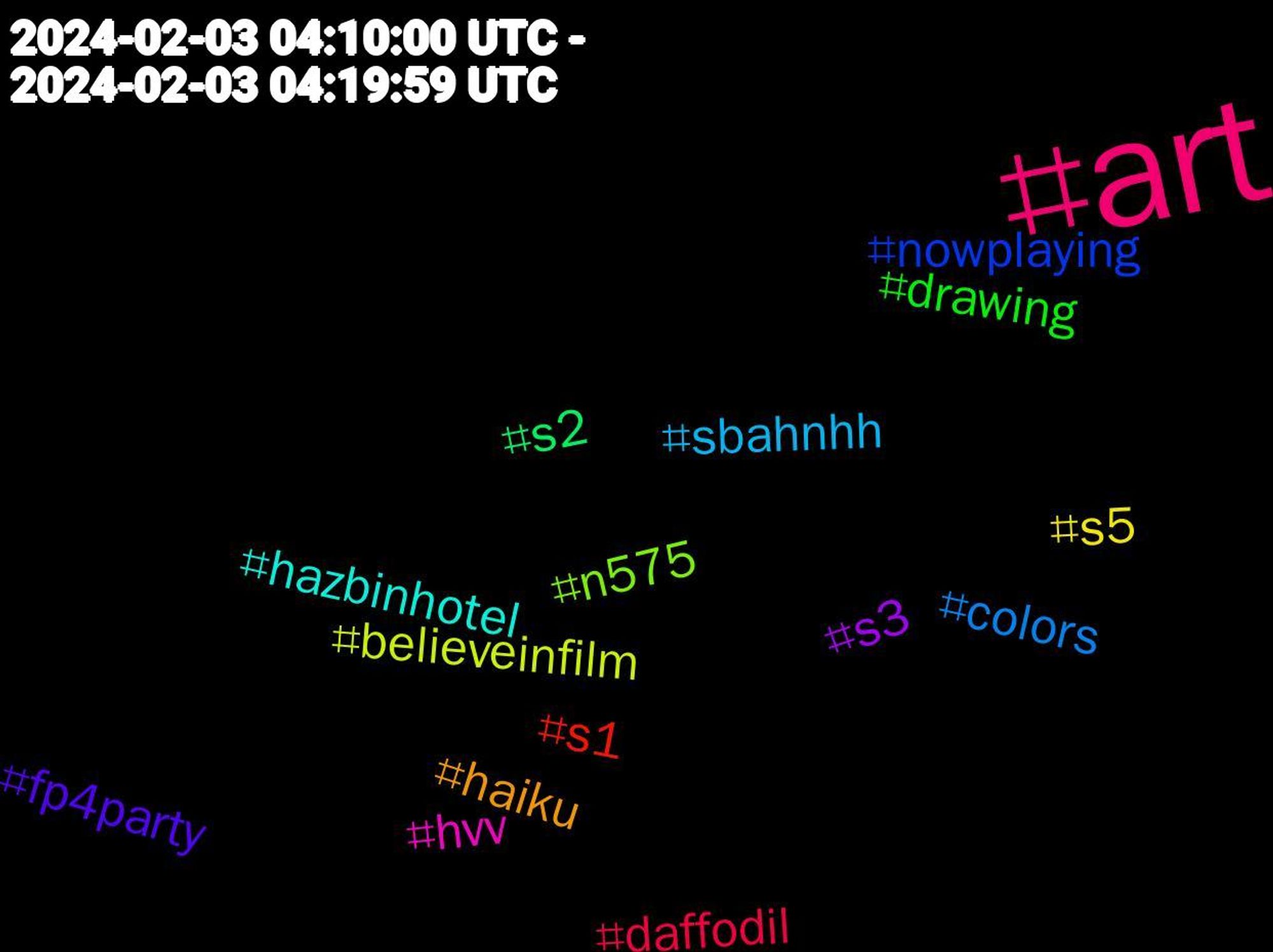 Hashtag Cloud; its hashtagged words/phrases (sorted by weighted frequency, descending):  art, sbahnhh, s5, s3, s2, s1, nowplaying, n575, hvv, hazbinhotel, haiku, fp4party, drawing, daffodil, colors, believeinfilm