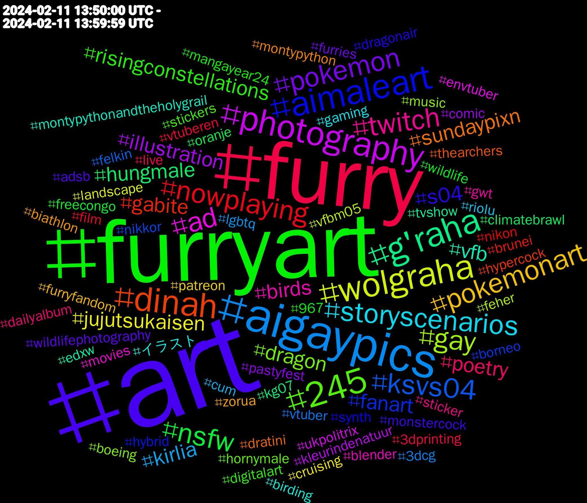 Hashtag Cloud; its hashtagged words/phrases (sorted by weighted frequency, descending):  art, furryart, furry, aigaypics, wolgraha, photography, g'raha, dinah, aimaleart, 245, twitch, storyscenarios, pokemonart, pokemon, nsfw, nowplaying, ksvs04, gay, ad, vfb, sundaypixn, s04, risingconstellations, poetry, kirlia, jujutsukaisen, illustration, hungmale, gabite, fanart, dragon, birds, イラスト, zorua, wildlifephotography, wildlife, vtuberen, vtuber, vfbm05, ukpolitrix, tvshow, thearchers, synth, stickers, sticker, riolu, patreon, pastyfest, oranje, nikon, nikkor, music, movies, montypythonandtheholygrail, montypython, monstercock, mangayear24, live, lgbtq, landscape, kleurindenatuur, kg07, hypercock, hybrid, hornymale, gwt, gaming, furryfandom, furries, freecongo, film, felkin, feher, envtuber, edxw, dratini, dragonair, digitalart, dailyalbum, cum, cruising, comic, climatebrawl, brunei, borneo, boeing, blender, birding, biathlon, adsb, 967, 3dprinting, 3dcg