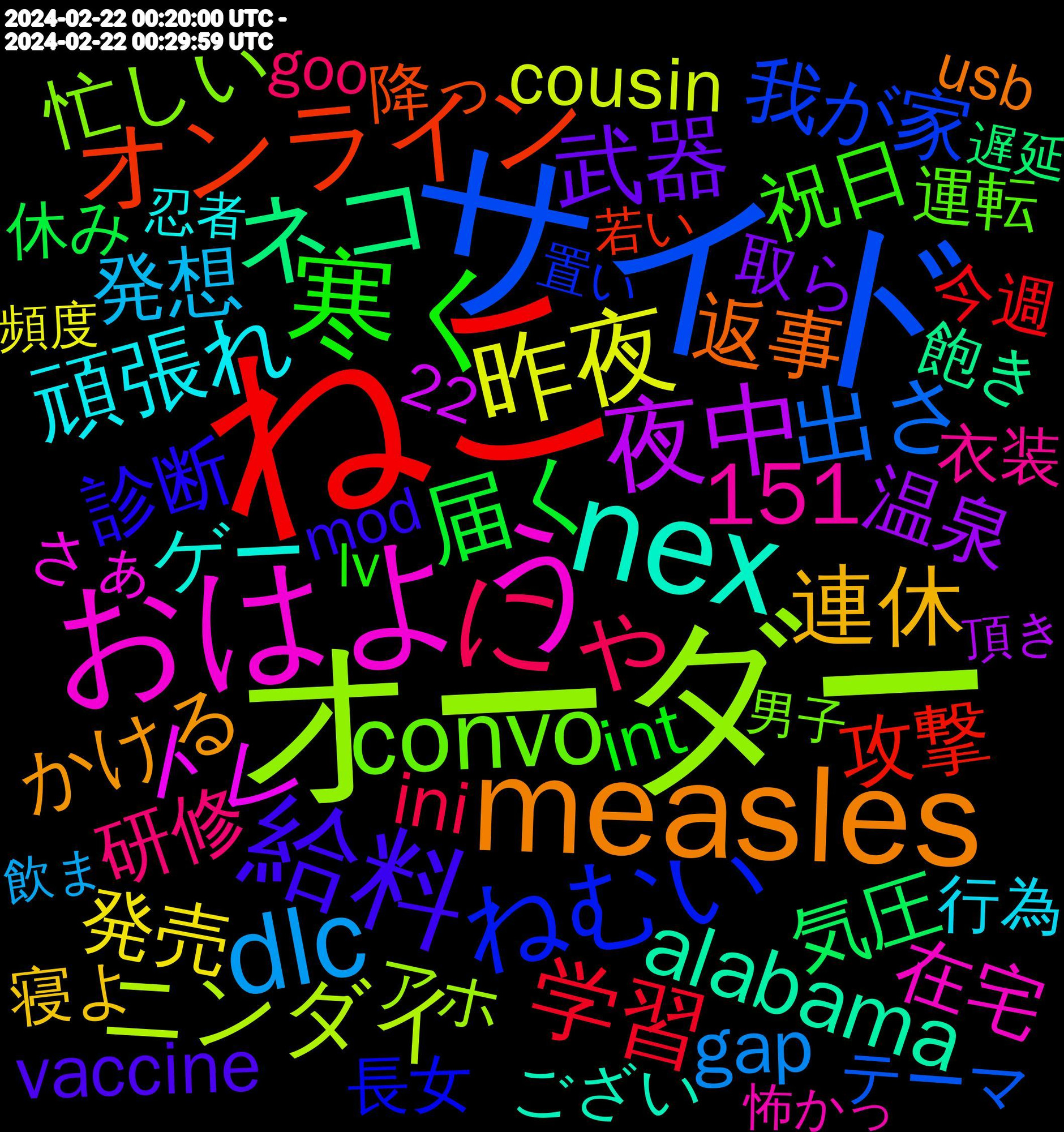 Word Cloud; its top words (sorted by weighted frequency, descending):  ねこ, サイド, オーダー, おはよう, nex, measles, 給料, 寒く, にゃ, dlc, 昨夜, 夜中, ネコ, オンライン, ねむい, convo, 頑張れ, 連休, 武器, 届く, 学習, 出さ, ニンダイ, トレ, エルデンリング, alabama, 151, 返事, 診断, 祝日, 研修, 発想, 発売, 温泉, 気圧, 攻撃, 我が家, 忙しい, 寒い, 在宅, 名古屋, 保護, 会社, ゲー, もらえ, どっか, ていう, ついつい, がんばろ, かける, お気, vaccine, surgeon, sunset, oklahoma, int, ini, gap, embryos, cousin, burnout, 飽き, 降っ, 長女, 運転, 遅れ, 迷惑, 話す, 衣装, 行為, 病院, 特別, 溢れ, 消費, 毎週, 正しい, 次回, 本音, 本来, 更かし, 昨日, 把握, 意見, 年間, 寝よ, 商品, 取ら, 動け, 動か, 依頼, 会場, 休み, 今週, 今日, ロック, ランク, ファイル, パワー, テーマ, ダメージ, スキル, ギリギリ, アホ, ゃんにゃんにゃん, ふと, ひたすら, どうか, つき, っぽく, ちの, さむい, さぁ, ござい, いただける, いきなり, あんなに, usb, twenty, teclado, subway, stancil, spoiled, screaming, scotus, rings, repeatedly, mod, lv, loser, lens, legends, ladapo, goo, gato, engaging, emma, dialogue, commissions, borderlands, 5000, 22, 魔法使い, 飲ま, 頻度, 頑張り, 頂き, 難しい, 降り, 間違っ, 間に合わ, 選ん, 過ぎる, 遅延, 遅い, 連絡, 起動, 買お, 誕生, 記念, 覚め, 複数, 苦手, 若い, 自作, 聞け, 聞き, 羨ましい, 置い, 経験, 答え, 穏やか, 睡眠, 眠気, 眠く, 痛み, 番組, 画質, 男子, 環境, 珈琲, 王子, 無限, 欲しく, 次に, 楽しく, 木曜日, 有効, 最中, 明らか, 日常, 支障, 操作, 携帯, 推奨, 批判, 感じる, 恥ずかし, 怖かっ, 忍者, 後半