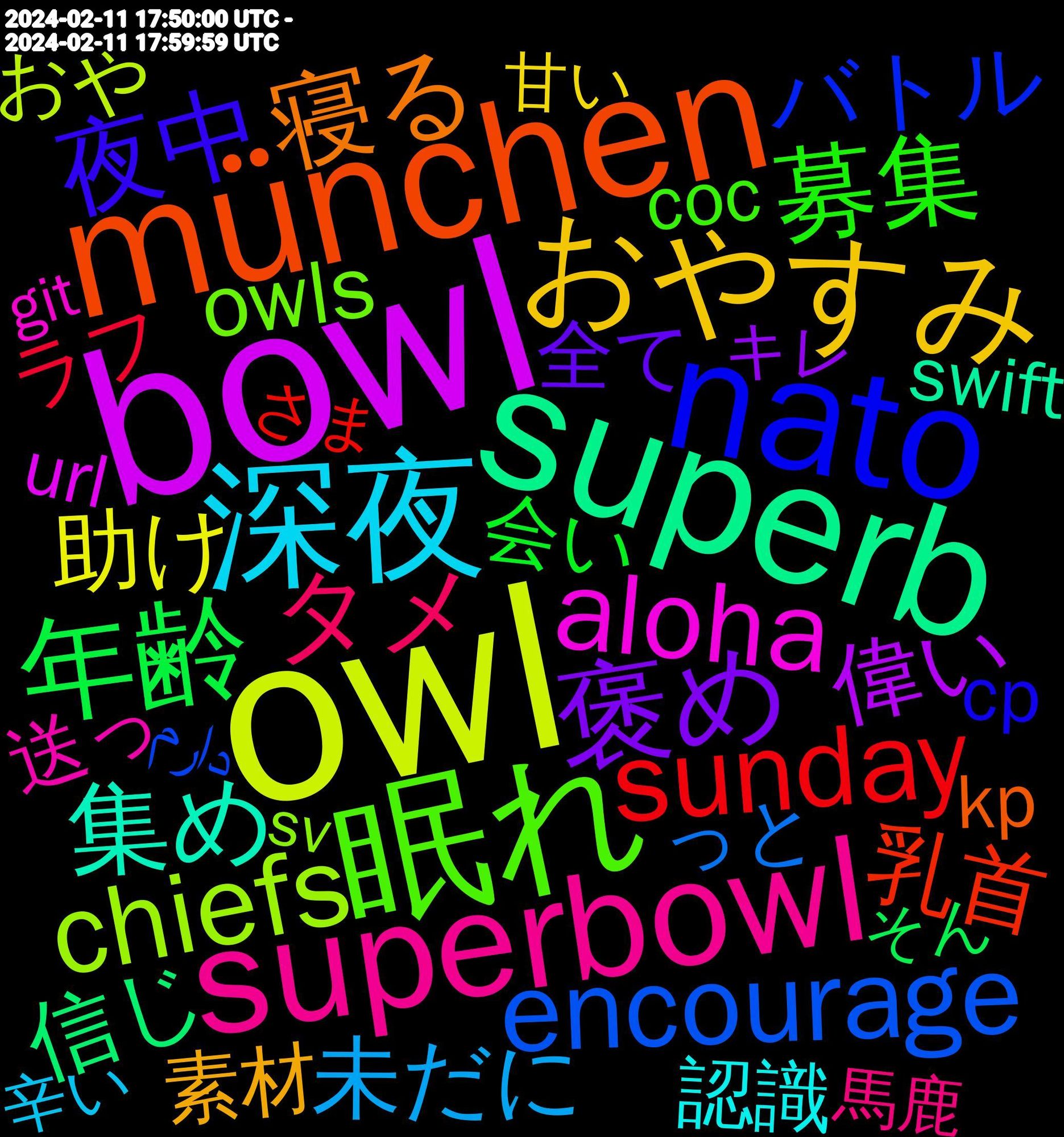 Word Cloud; its top words (sorted by weighted frequency, descending):  owl, bowl, superb, münchen, nato, 眠れ, superbowl, 深夜, おやすみなさい, おやすみ, 褒め, 年齢, sunday, encourage, chiefs, aloha, 集め, 寝る, 夜中, 募集, メンタル, タメ, まず, かける, taylor, 未だに, 助け, 偉い, 信じ, 乳首, 主人公, バトル, ほん, させ, owls, 邪魔, 送っ, 認識, 要素, 素材, 求め, 永遠, 検索, 本当に, 思わ, 当たり前, 属性, 嫌い, 大切, 友達, 切れ, 全て, 何故, 伝え, 会い, 仕方, 下手, ラフ, ラジオ, ヘッダー, ピアス, バレンタイン, テンション, サーバー, コンテンツ, オタク, アークナイツ, わざわざ, めちゃめちゃ, っと, すん, くださっ, おや, url, swift, kp, infection, hunting, eidelstedt, creep, cp, comprehension, coc, avond, affect, 馬鹿, 間違え, 避け, 送り, 辛い, 起き, 話す, 話さ, 行動, 続け, 続く, 絵師, 結局, 紹介, 素晴らしい, 移住, 睡眠, 痛い, 生還, 甘い, 無限, 満足, 死に, 欲しい, 楽しかっ, 期間, 普段, 日記, 攻撃, 挑戦, 抜け, 我慢, 感想, 感じる, 性癖, 常に, 居る, 寝ろ, 嬉しかっ, 大会, 塗り, 固定, 合っ, 可哀想, 取ら, 動画, 動く, 公演, 価値, 休日, 今夜, マジ, ホント, プレイ, フレンド, データ, テロ, チャンネル, ジム, キレ, キス, カード, カラー, カップ, イデア, アナログ, わたくし, わかん, らしく, もっ, まじ, ほんとに, ほんと, なんだかんだ, てか, つらい, ついで, ってな, そん, すい, さま, こんな, かかる, お迎え, おじ, いただき, あー, あまりに, あげる, دارم, wrapped, woah, vegas, syrup, sv, superior, skyline, skeb, shark, scrambled, schools, promo, possibility, piercing, phonics, paysite, notifications, misogyny, kochen, israelis, ignorance, idiots, git, focusing, elementary