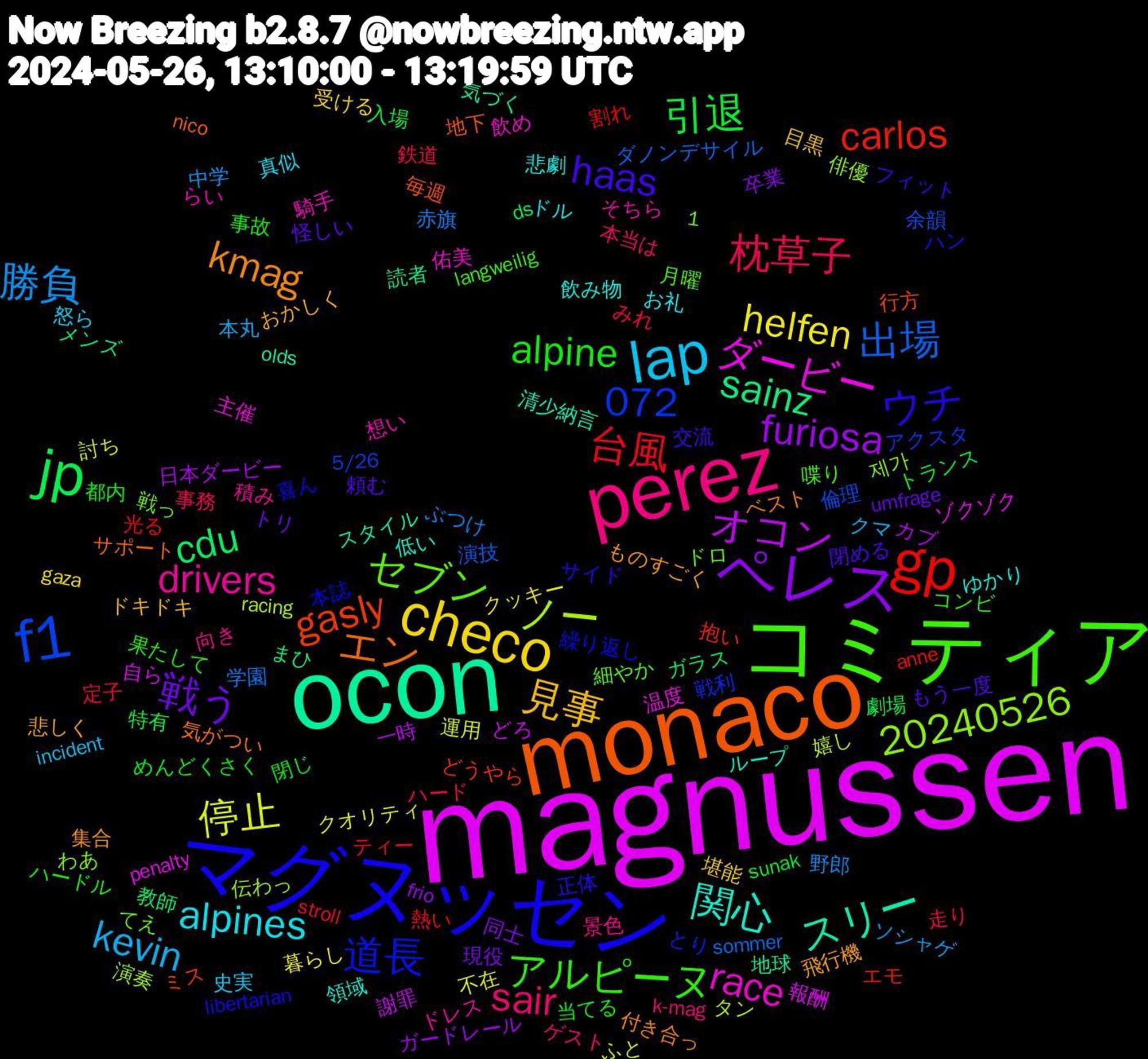 Word Cloud; its top words (sorted by weighted frequency, descending):  magnussen, ocon, monaco, マグヌッセン, コミティア, perez, lap, checo, ペレス, jp, gp, f1, race, 関心, kmag, haas, alpine, 枕草子, 勝負, 停止, オコン, sainz, gasly, 道長, セブン, drivers, alpines, 見事, 戦う, 引退, 台風, 出場, ノー, ダービー, スリー, エン, ウチ, アルピーヌ, sair, kevin, helfen, furiosa, cdu, carlos, 20240526, 1,072, 騎手, 飲み物, 飛行機, 頼む, 都内, 走り, 赤旗, 討ち, 自ら, 気づく, 毎週, 本誌, 月曜, 景色, 怒ら, 堪能, 同士, 入場, 光る, 余韻, 伝わっ, 主催, ループ, ベスト, フィット, ハードル, ハード, ソシャゲ, クオリティ, カブ, まひ, どうやら, とり, てえ, そちら, お礼, おかしく, umfrage, sunak, stroll, sommer, racing, penalty, olds, nico, libertarian, langweilig, k-mag, incident, gaza, frio, ds, anne, 5/26, 제가, 飲め, 領域, 集合, 閉める, 閉じ, 鉄道, 野郎, 運用, 謝罪, 読者, 行方, 繰り返し, 細やか, 積み, 真似, 目黒, 現役, 特有, 熱い, 演技, 演奏, 温度, 清少納言, 気がつい, 正体, 果たして, 本当は, 本丸, 暮らし, 日本ダービー, 教師, 抱い, 戦利, 戦っ, 想い, 悲劇, 悲しく, 怪しい, 当てる, 定子, 学園, 嬉し, 報酬, 地球, 地下, 喜ん, 喋り, 向き, 史実, 受ける, 卒業, 劇場, 割れ, 倫理, 俳優, 佑美, 低い, 付き合っ, 交流, 事故, 事務, 中学, 不在, 一時, メンズ, ミス, ハン, ドロ, ドレス, ドル, ドキドキ, トリ, トランス, ティー, ダノンデサイル, タン, ゾクゾク, スタイル, サポート, サイド, コンビ, ゲスト, クマ, クッキー, ガードレール, ガラス, エモ, アクスタ, わあ, らい, ゆかり, ものすごく, もう一度, めんどくさく, みれ, ぶつけ, ふと, どろ, だり