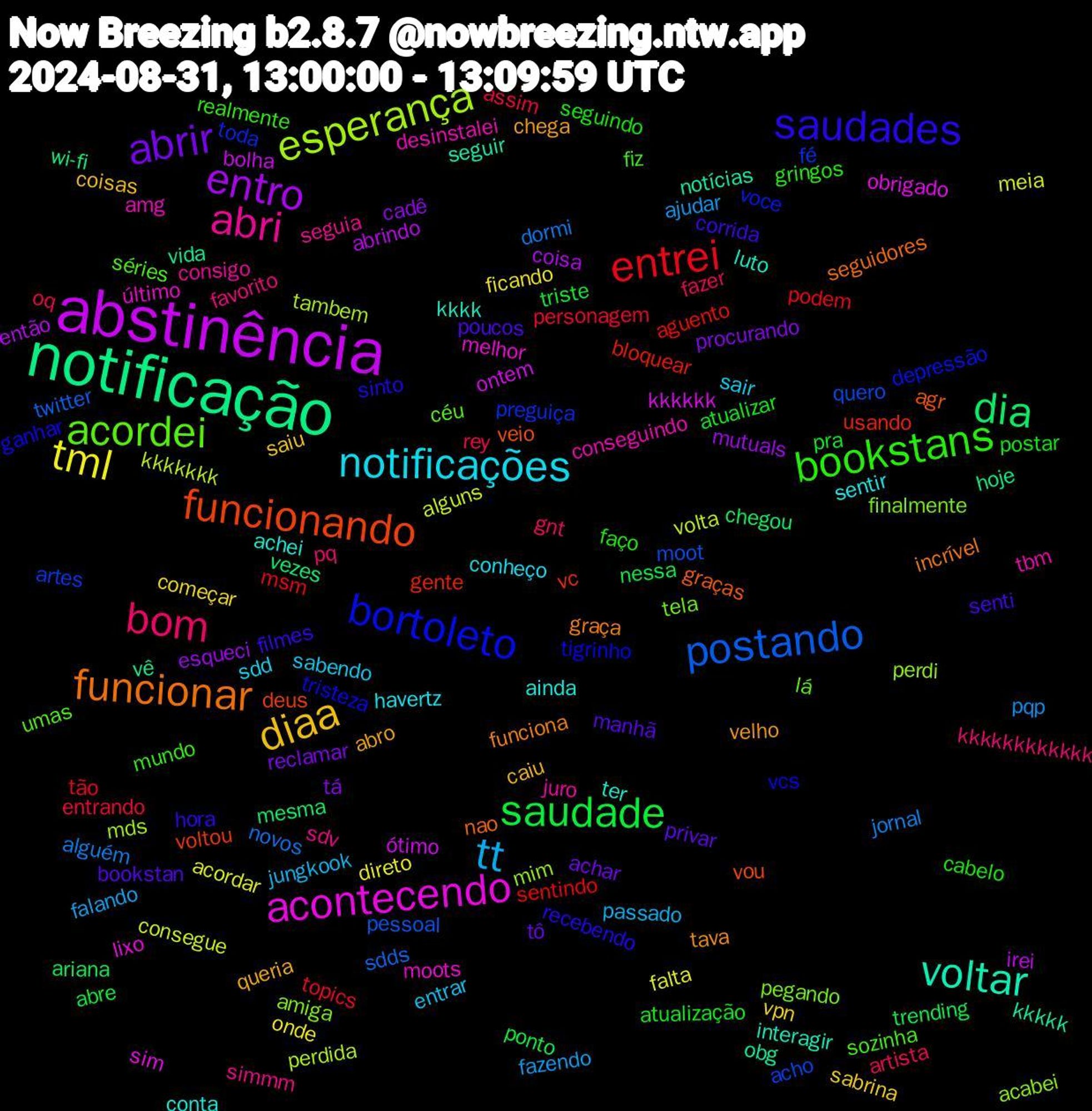 Word Cloud; its top words (sorted by weighted frequency, descending):  abstinência, notificação, funcionando, bortoleto, acordei, abri, notificações, diaa, abrir, saudade, entrei, postando, esperança, acontecendo, voltar, funcionar, saudades, bookstans, bom, tt, tml, entro, dia, usando, preguiça, pegando, conseguindo, ainda, abro, manhã, atualizar, entrando, dormi, volta, ontem, obg, agr, tristeza, sozinha, sdv, sabendo, vpn, tá, trending, sentindo, quero, perdi, moots, luto, funciona, corrida, cabelo, artista, ajudar, acordar, abrindo, wi-fi, voltou, voce, lá, juro, havertz, caiu, tô, triste, topics, sdds, perdida, obrigado, notícias, nao, sinto, mundo, kkkkkkkkkkkk, jungkook, ficando, esqueci, chegou, bloquear, artes, amiga, amg, achei, velho, poucos, postar, oq, jornal, consegue, bolha, vê, vou, vcs, umas, seguia, sdd, saiu, reclamar, ponto, podem, pessoal, mds, lixo, interagir, incrível, hora, gringos, gnt, falando, direto, coisa, vezes, vc, toda, tela, tbm, sentir, queria, privar, pra, personagem, novos, kkkkkkk, kkkkkk, kkkkk, graças, ganhar, fiz, favorito, entrar, começar, cadê, ariana, aguento, acho, acabei, último, ter, tava, senti, seguindo, rey, pqp, meia, irei, hoje, deus, depressão, céu, consigo, conheço, coisas, achar, abre, tão, twitter, tambem, sim, seguir, seguidores, recebendo, realmente, pq, passado, onde, mutuals, mesma, gente, fé, finalmente, desinstalei, conta, chega, bookstan, atualização, assim, alguém, alguns, ótimo, vida, veio, tigrinho, séries, simmm, sair, sabrina, procurando, nessa, msm, moot, mim, melhor, kkkk, graça, filmes, faço, fazer, fazendo, falta, então