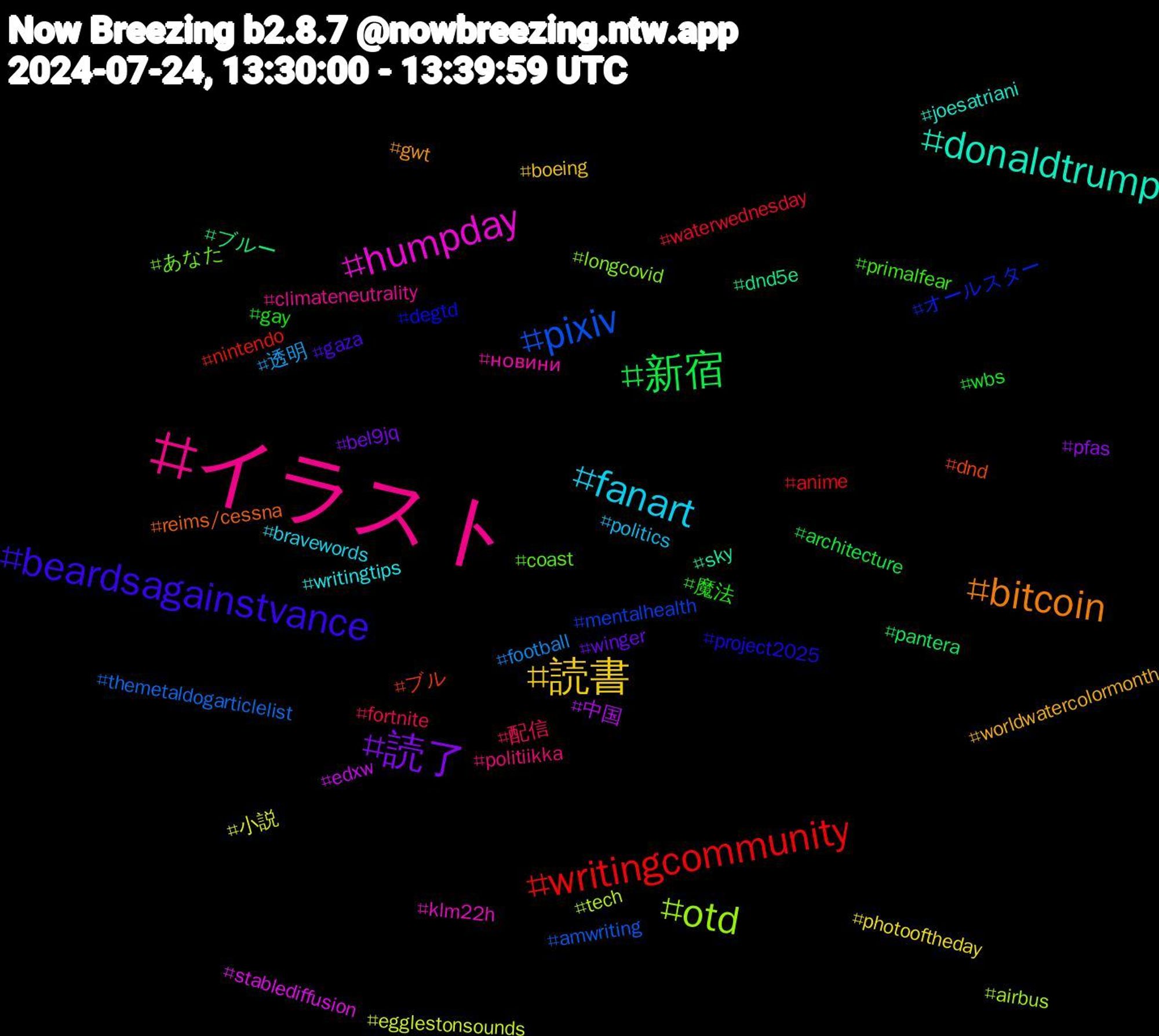 Hashtag Cloud; its hashtagged words/phrases (sorted by weighted frequency, descending):  イラスト, fanart, 読書, 読了, 新宿, writingcommunity, pixiv, otd, humpday, donaldtrump, bitcoin, beardsagainstvance, 魔法, 配信, 透明, 小説, 中国, ブルー, ブル, オールスター, あなた, новини, writingtips, worldwatercolormonth, winger, wbs, waterwednesday, themetaldogarticlelist, tech, stablediffusion, sky, reims/cessna, project2025, primalfear, politiikka, politics, photooftheday, pfas, pantera, nintendo, mentalhealth, longcovid, klm22h, joesatriani, gwt, gaza, gay, fortnite, football, egglestonsounds, edxw, dnd5e, dnd, degtd, coast, climateneutrality, bravewords, boeing, bel9jq, architecture, anime, amwriting, airbus