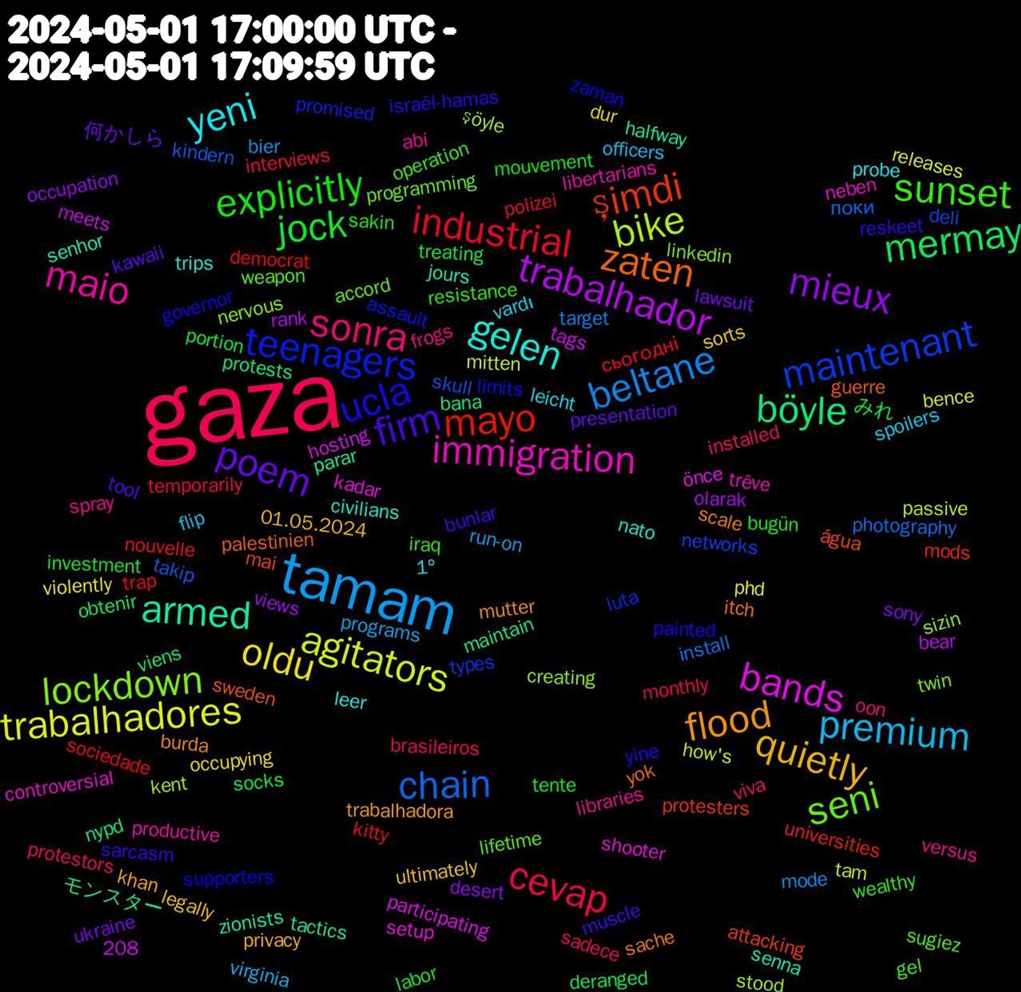 Word Cloud; its top words (sorted by weighted frequency, descending):  gaza, tamam, trabalhadores, trabalhador, böyle, şimdi, teenagers, seni, maio, yeni, quietly, poem, jock, industrial, chain, bike, bands, armed, zaten, ucla, sunset, sonra, premium, oldu, mieux, mermay, mayo, maintenant, lockdown, immigration, gelen, flood, firm, explicitly, cevap, beltane, agitators, モンスター, água, zaman, weapon, versus, vardı, ultimately, ukraine, treating, trap, takip, stood, shooter, senna, sache, reskeet, resistance, protestors, programs, phd, olarak, nypd, mods, luta, linkedin, libertarians, leer, khan, kawaii, investment, interviews, install, how's, hosting, halfway, guerre, governor, gel, frogs, flip, dur, desert, deranged, democrat, deli, creating, controversial, civilians, burda, bunlar, bugün, brasileiros, bier, bence, bear, bana, attacking, assault, accord, abi, 208, 1º, 01.05.2024, 何かしら, みれ, сьогодні, поки, şöyle, önce, zionists, yok, yine, wealthy, viva, virginia, violently, views, viens, universities, types, twin, trêve, trips, trabalhadora, tool, tente, temporarily, target, tam, tags, tactics, sweden, supporters, sugiez, spray, spoilers, sorts, sony, socks, sociedade, skull, sizin, setup, senhor, scale, sarcasm, sakin, sadece, run-on, releases, rank, protests, protesters, promised, programming, productive, probe, privacy, presentation, portion, polizei, photography, passive, participating, parar, palestinien, painted, operation, oon, officers, occupying, occupation, obtenir, nouvelle, networks, nervous, neben, nato, mutter, muscle, mouvement, monthly, mode, mitten, meets, maintain, mai, limits, lifetime, libraries, leicht, legally, lawsuit, labor, kitty, kindern, kent, kadar, jours, itch, israël-hamas, iraq, installed