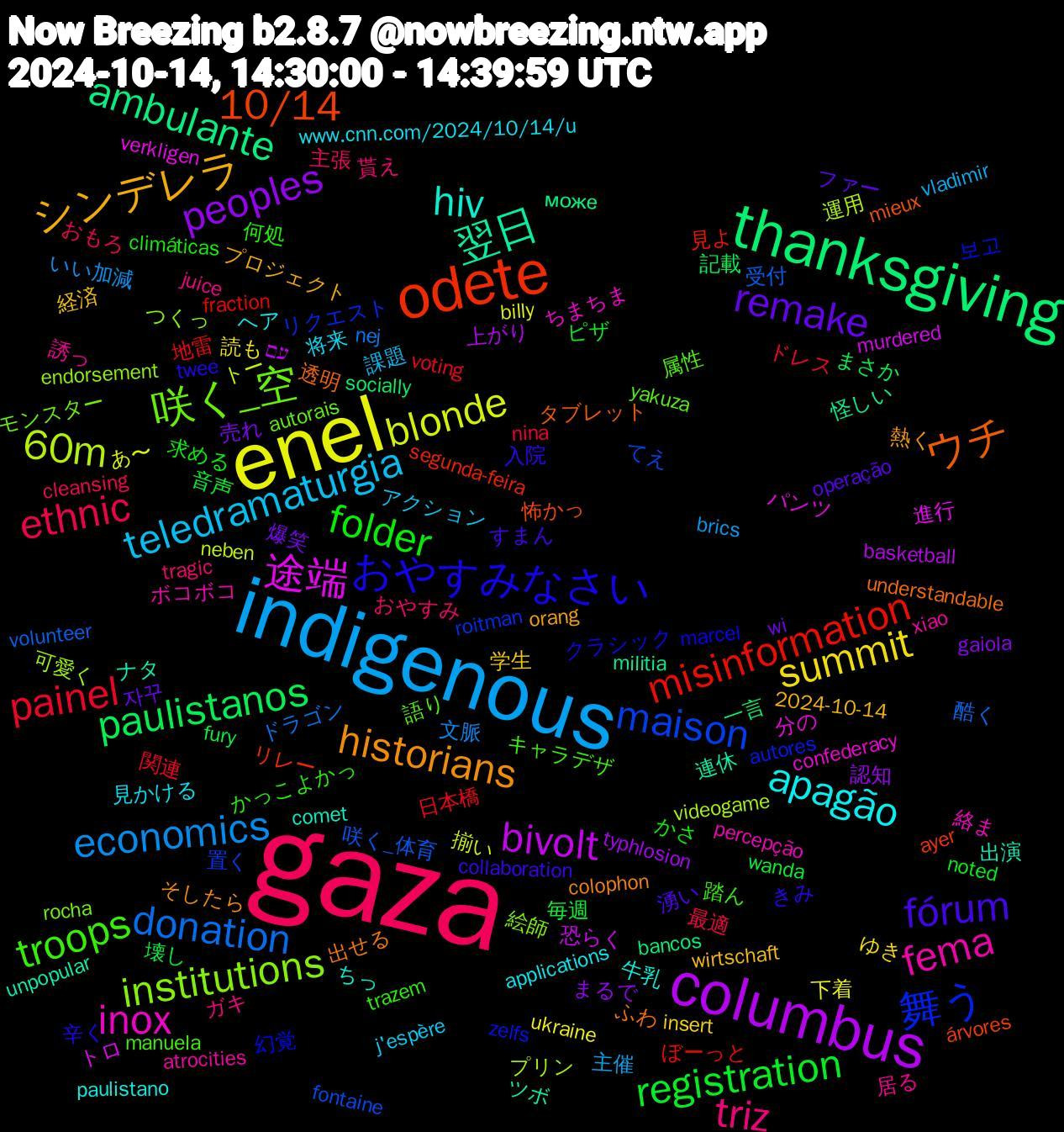 Word Cloud; its top words (sorted by weighted frequency, descending):  gaza, indigenous, enel, columbus, thanksgiving, odete, 舞う, 咲く_空, fema, apagão, シンデレラ, remake, registration, painel, donation, 60m, 途端, 翌日, ウチ, おやすみなさい, troops, triz, teledramaturgia, summit, peoples, paulistanos, misinformation, maison, institutions, inox, hiv, historians, fórum, folder, ethnic, economics, blonde, bivolt, ambulante, 10/14, 보고, 語り, 誘っ, 見かける, 経済, 爆笑, 毎週, 日本橋, 受付, プリン, パンツ, ナタ, ふわ, きみ, かっこよかっ, おやすみ, vladimir, ukraine, typhlosion, socially, segunda-feira, roitman, rocha, percepção, paulistano, orang, operação, noted, nina, nej, neben, murdered, militia, mieux, marcel, manuela, juice, j'espère, insert, gaiola, fury, fraction, fontaine, endorsement, confederacy, comet, colophon, collaboration, climáticas, cleansing, brics, billy, basketball, bancos, ayer, autores, autorais, atrocities, applications, 2024-10-14, 자꾸, 音声, 関連, 酷く, 運用, 進行, 連休, 透明, 辛く, 踏ん, 貰え, 課題, 読も, 認知, 記載, 見よ, 置く, 絵師, 絡ま, 牛乳, 熱く, 湧い, 求める, 最適, 文脈, 揃い, 恐らく, 怪しい, 怖かっ, 幻覚, 属性, 居る, 将来, 学生, 売れ, 壊し, 地雷, 咲く_体育, 可愛く, 分の, 出演, 出せる, 入院, 何処, 主張, 主催, 下着, 上がり, 一言, リレー, リクエスト, モンスター, ボコボコ, ヘア, プロジェクト, ファー, ピザ, ドレス, ドラゴン, トー, トロ, ツボ, タブレット, クラシック, キャラデザ, ガキ, アクション, ゆき, まるで, まさか, ぼーっと, てえ, つくっ, ちまちま, ちっ, そしたら, すまん, かさ, おもろ, いい加減, あ〜, עם, може, árvores, zelfs, yakuza, xiao, www.cnn.com/2024/10/14/u, wirtschaft, wi, wanda, voting, volunteer, videogame, verkligen, unpopular, understandable, twee, trazem, tragic