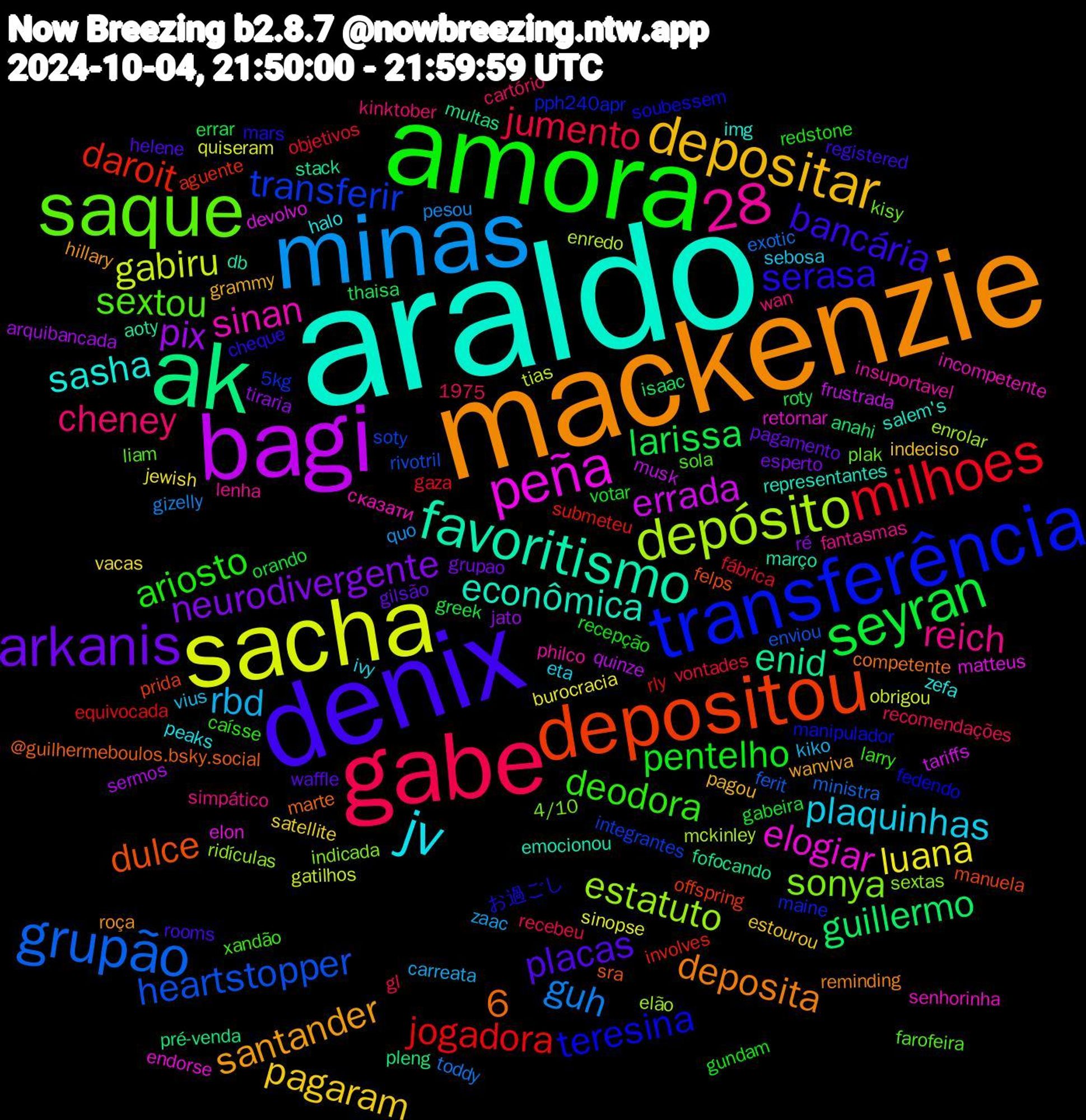 Word Cloud; its top words (sorted by weighted frequency, descending):  araldo, mackenzie, denix, amora, gabe, minas, sacha, bagi, ak, depositou, transferência, saque, jv, depositar, arkanis, seyran, milhoes, grupão, depósito, peña, favoritismo, serasa, deodora, cheney, rbd, luana, pix, guillermo, daroit, 28,6, transferir, sonya, sinan, sasha, santander, placas, pentelho, jumento, guh, gabiru, errada, enid, dulce, teresina, sextou, reich, plaquinhas, pagaram, neurodivergente, larissa, jogadora, heartstopper, estatuto, elogiar, econômica, deposita, bancária, ariosto, 28, zaac, sinopse, sermos, pleng, offspring, maine, kisy, insuportavel, halo, grammy, gilsão, gabeira, fábrica, exotic, enredo, devolvo, aoty, @guilhermeboulos.bsky.social, お過ごし, xandão, wan, vius, vacas, tiraria, thaisa, submeteu, soty, sextas, senhorinha, salem's, roça, rooms, recepção, recebeu, pesou, obrigou, musk, multas, manuela, manipulador, liam, lenha, ivy, indeciso, grupao, greek, gaza, ferit, elão, elon, db, competente, cheque, caísse, cartório, carreata, burocracia, arquibancada, anahi, aguente, 5kg, 4/10, 1975, сказати, zefa, wanviva, waffle, votar, vontades, toddy, tias, tariffs, stack, sra, soubessem, sola, simpático, sebosa, satellite, ré, roty, rly, rivotril, ridículas, retornar, representantes, reminding, registered, redstone, recomendações, quo, quiseram, quinze, pré-venda, prida, pph240apr, plak, philco, peaks, pagou, pagamento, orando, objetivos, ministra, mckinley, matteus, março, marte, mars, larry, kinktober, kiko, jewish, jato, isaac, involves, integrantes, indicada, incompetente, img, hillary, helene, gundam, gl, gizelly, gatilhos, frustrada, fofocando, felps, fedendo, farofeira, fantasmas, eta, estourou, esperto, errar, equivocada, enviou, enrolar, endorse, emocionou