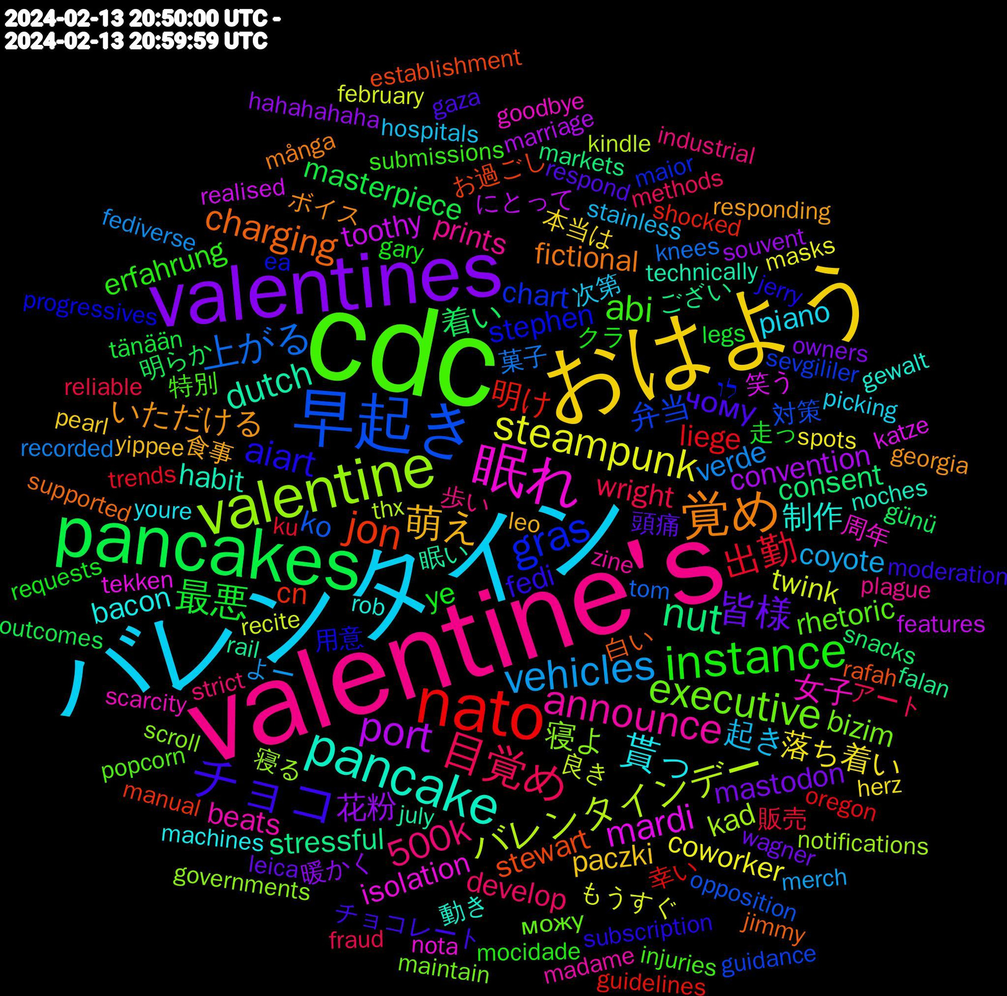 Word Cloud; its top words (sorted by weighted frequency, descending):  cdc, valentine's, バレンタイン, ハッピーバレンタイン, おはよう, valentines, pancakes, nato, 早起き, valentine, 眠れ, pancake, 覚め, チョコ, instance, 目覚め, vehicles, steampunk, port, nut, jon, gras, executive, announce, 貰っ, 萌え, 皆様, 最悪, 出勤, 上がる, バレンタインデー, mardi, dutch, charging, aiart, abi, 500k, 起き, 落ち着い, 花粉, 着い, 明け, 弁当, 寝よ, 女子, 制作, いただける, чому, ye, wright, verde, twink, toothy, stressful, stewart, stephen, rhetoric, prints, piano, paczki, mastodon, masterpiece, liege, ko, kad, isolation, habit, fictional, fedi, erfahrung, develop, coyote, coworker, convention, consent, cn, chart, bizim, beats, bacon, 食事, 頭痛, 走っ, 販売, 菓子, 良き, 笑う, 眠い, 白い, 用意, 特別, 歩い, 次第, 本当は, 暖かく, 明らか, 幸い, 対策, 寝る, 周年, 動き, ボイス, チョコレート, クラ, アート, よー, もうすぐ, にとって, ござい, お過ごし, לו, можу, zine, youre, yippee, wagner, tänään, trends, tom, thx, tekken, technically, supported, subscription, submissions, strict, stainless, spots, souvent, snacks, shocked, sevgililer, scroll, scarcity, rob, responding, respond, requests, reliable, recorded, recite, realised, rail, rafah, progressives, popcorn, plague, picking, pearl, owners, outcomes, oregon, opposition, notifications, nota, noches, många, moderation, mocidade, methods, merch, masks, marriage, markets, manual, maior, maintain, madame, machines, leo, leica, legs, ku, knees, kindle, katze, july, jimmy, jerry, injuries, industrial, hospitals, herz, hahahahaha, günü, guidelines, guidance, governments, goodbye, gewalt, georgia, gaza, gary, fraud, fediverse, february, features, falan, establishment, ea