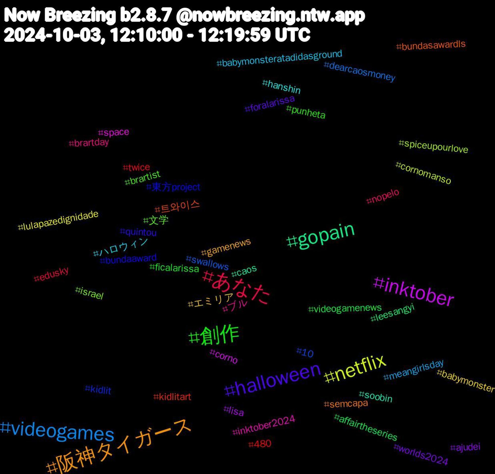 Hashtag Cloud; its hashtagged words/phrases (sorted by weighted frequency, descending):  阪神タイガース, halloween, 創作, あなた, videogames, netflix, inktober, gopain, 트와이스, 東方project, 文学, ブル, ハロウィン, エミリア, worlds2024, videogamenews, twice, swallows, spiceupourlove, space, soobin, semcapa, quintou, punheta, nopelo, meangirlsday, lulapazedignidade, lisa, leesangyi, kidlitart, kidlit, israel, inktober2024, hanshin, gamenews, foralarissa, ficalarissa, edusky, dearcaosmoney, cornomanso, corno, caos, bundasawardls, bundaaward, brartist, brartday, babymonsteratadidasground, babymonster, ajudei, affairtheseries, 480, 10