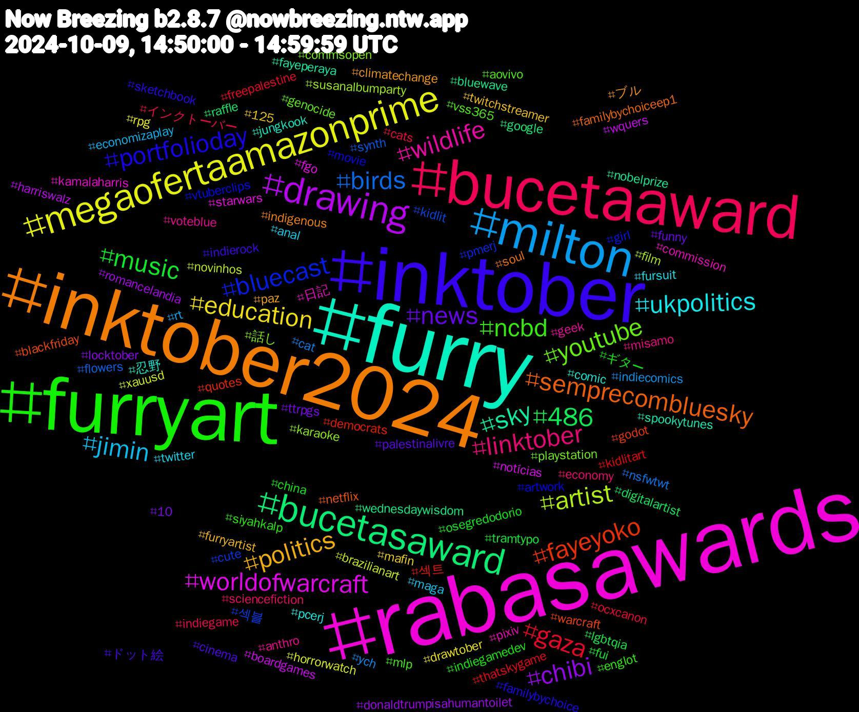 Hashtag Cloud; its hashtagged words/phrases (sorted by weighted frequency, descending):  rabasawards, furry, inktober2024, inktober, furryart, bucetaaward, milton, megaofertaamazonprime, drawing, bucetasaward, fayeyoko, bluecast, youtube, wildlife, ukpolitics, politics, news, music, gaza, birds, artist, worldofwarcraft, sky, semprecombluesky, portfolioday, ncbd, linktober, jimin, education, chibi, 486, 섹트, 섹블, 話し, 日記, 忍野, ブル, ドット絵, ギター, インクトーバー, ych, xauusd, wquers, wednesdaywisdom, warcraft, vtuberclips, vss365, voteblue, twitter, twitchstreamer, ttrpgs, tramtypo, thatskygame, synth, susanalbumparty, starwars, spookytunes, soul, sketchbook, siyahkalp, sciencefiction, rt, rpg, romancelandia, raffle, quotes, pmerj, playstation, pixiv, pcerj, paz, palestinalivre, osegredodorio, ocxcanon, nsfwtwt, novinhos, notícias, nobelprize, netflix, movie, mlp, misamo, maga, mafin, locktober, lgbtqia, kidlitart, kidlit, karaoke, kamalaharris, jungkook, indigenous, indierock, indiegamedev, indiegame, indiecomics, horrorwatch, harriswalz, google, godot, girl, genocide, geek, fursuit, furryartist, funny, fui, freepalestine, flowers, film, fgo, fayeperaya, familybychoiceep1, familybychoice, englot, economy, economizaplay, drawtober, donaldtrumpisahumantoilet, digitalartist, democrats, cute, commsopen, commission, comic, climatechange, cinema, china, cats, cat, brazilianart, boardgames, bluewave, blackfriday, artwork, aovivo, anthro, anal, 125, 10