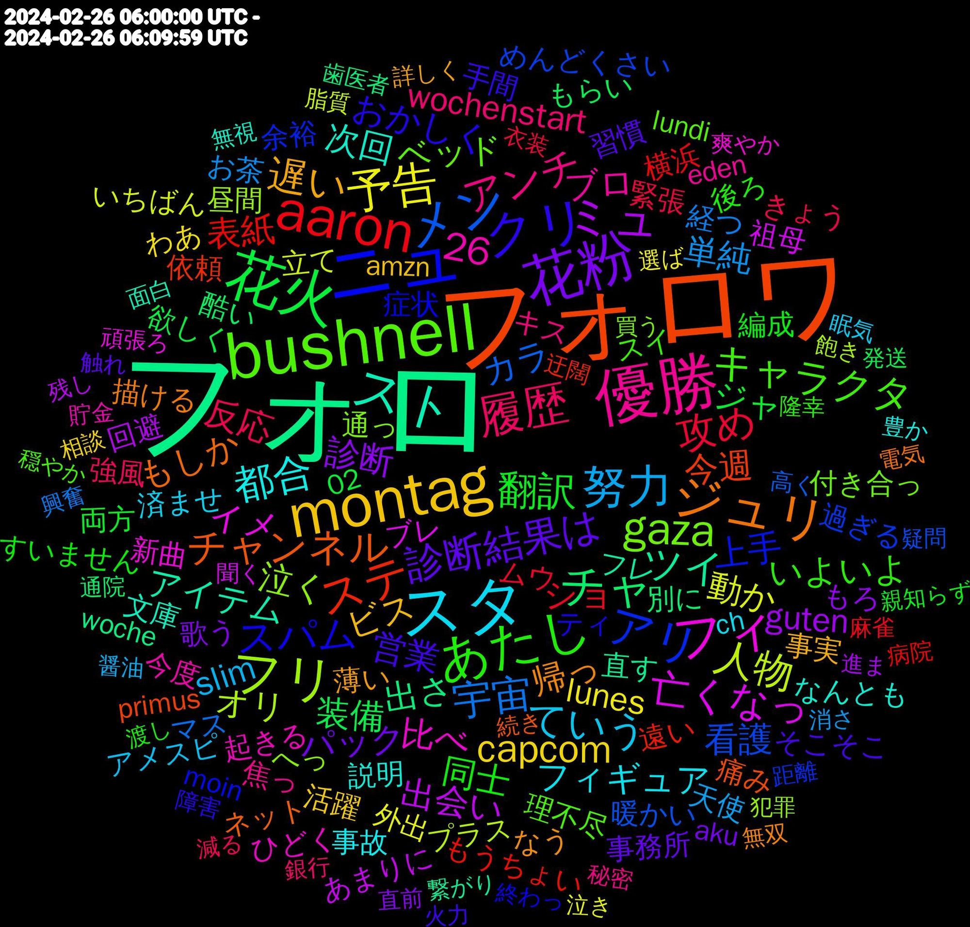 Word Cloud; its top words (sorted by weighted frequency, descending):  フォロ, フォロワ, ニュ, bushnell, 優勝, スタ, montag, 花粉, 花火, aaron, メン, フリ, フィ, スト, ジュリ, クリ, あたし, 履歴, 努力, 予告, ミュ, チャ, ステ, アリ, gaza, 都合, 遅い, 診断結果は, 翻訳, 攻め, 宇宙, 人物, 亡くなっ, ツイ, チャンネル, スパム, キャラクタ, アンチ, ていう, capcom, 26, 診断, 装備, 表紙, 看護, 泣く, 比べ, 次回, 帰っ, 営業, 同士, 反応, 単純, 動か, 出会い, 出さ, 今週, 上手, ベッド, ブロ, フィギュア, ビス, パック, ジャ, ショ, カラ, オリ, イメ, アイテム, もしか, おかしく, いよいよ, wochenstart, slim, lunes, guten, 酷い, 遠い, 過ぎる, 通っ, 起きる, 説明, 薄い, 習慣, 編成, 緊張, 経つ, 立て, 祖母, 直す, 痛み, 症状, 理不尽, 焦っ, 済ませ, 活躍, 歌う, 欲しく, 横浜, 暖かい, 昼間, 新曲, 文庫, 描ける, 手間, 後ろ, 強風, 天使, 外出, 回避, 別に, 依頼, 余裕, 付き合っ, 今度, 事故, 事実, 事務所, 両方, ムウ, マス, プラス, ブレ, フレ, ネット, ティ, スイ, キス, アメスピ, わあ, もろ, もらい, もうちょい, めんどくさい, へっ, ひどく, なんとも, なう, そこそこ, すいません, きょう, お茶, いちばん, あまりに, woche, primus, moin, lundi, eden, ch, amzn, aku, 02, 麻雀, 高く, 飽き, 頑張ろ, 面白, 電気, 障害, 隆幸, 銀行, 醤油, 選ば, 進ま, 通院, 迂闊, 距離, 買う, 貯金, 豊か, 詳しく, 触れ, 親知らず, 衣装, 興奮, 脂質, 聞く, 繋がり, 続き, 終わっ, 穏やか, 秘密, 眠気, 相談, 直前, 発送, 病院, 疑問, 犯罪, 爽やか, 無視, 無双, 火力, 渡し, 減る, 消さ, 泣き, 残し, 歯医者