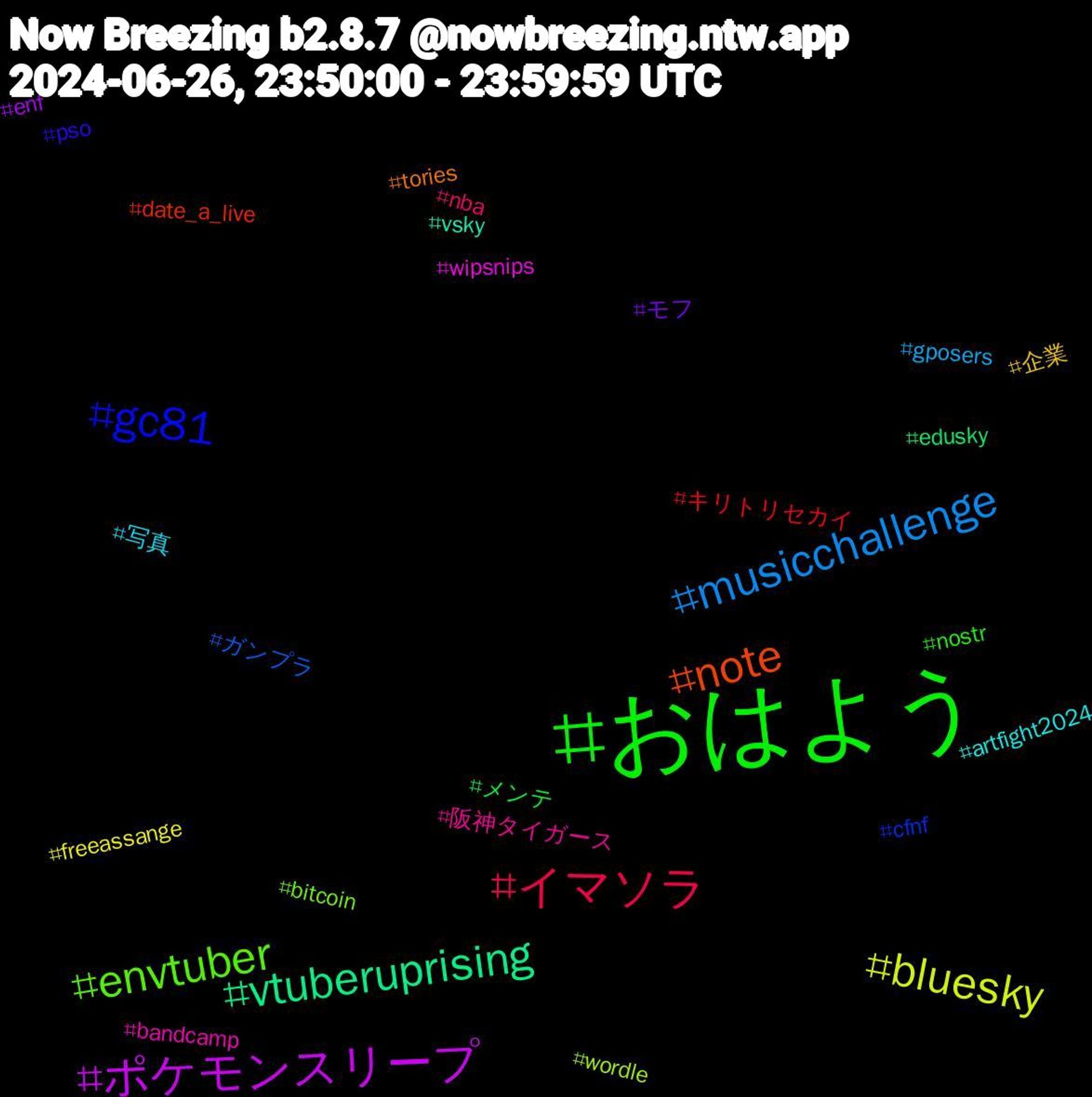 Hashtag Cloud; its hashtagged words/phrases (sorted by weighted frequency, descending):  おはよう, イマソラ, musicchallenge, bluesky, ポケモンスリープ, vtuberuprising, note, gc81, envtuber, 阪神タイガース, 写真, 企業, モフ, メンテ, キリトリセカイ, ガンプラ, wordle, wipsnips, vsky, tories, pso, nostr, nba, gposers, freeassange, enf, edusky, date_a_live, cfnf, bitcoin, bandcamp, artfight2024