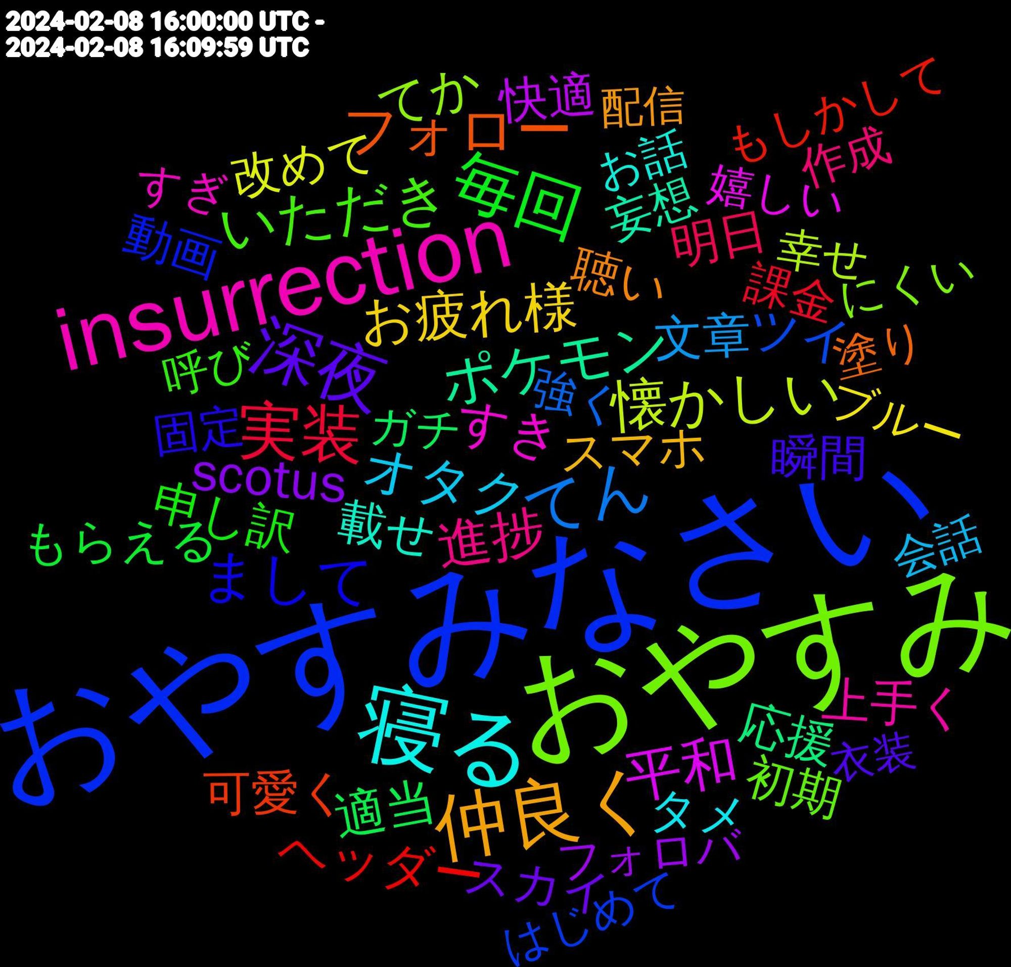 Word Cloud; its top words (sorted by weighted frequency, descending):  おやすみなさい, おやすみ, insurrection, 寝る, 仲良く, 深夜, 毎回, 実装, てん, 懐かしい, 平和, ポケモン, フォロー, まして, いただき, 進捗, オタク, お疲れ様, scotus, 適当, ヘッダー, ツイ, てか, すき, 載せ, 聴い, 瞬間, 申し訳, 明日, 文章, 改めて, 快適, 応援, 可愛く, 動画, 初期, 上手く, タメ, スマホ, スカイ, もらえる, 課金, 強く, 幸せ, 嬉しい, 妄想, 塗り, 固定, 呼び, 作成, 会話, ブルー, フォロバ, ガチ, もしかして, はじめて, にくい, すぎ, お話, 配信, 衣装, 無い, 流れ, 気軽, 是非, 投稿, 布団, 可愛い, 取れ, 分から, 再生, 再掲, 乳首, バレンタイン, ハッシュ, ストーリー, ストレス, スカ, コンテンツ, アイコン, よろしく, もち, じゃあ, くださっ, お迎え, いつ, いっぱい, いき, ありがとう, 頑張る, 過ごし, 見れる, 置い, 繋がっ, 絶対, 立ち, 機能, 楽しみ, 始める, 天才, 大好き, 地獄, 先輩, 一緒, メモ, プロフ, ブレイバーン, フィード, よっ, まずは, ほんとに, こんな, こっち, お願い, うわ, うれしい, あげる, あげ, 頑張り, 頑張っ, 離れ, 誕生, 話し, 記念, 繋がり, 終わら, 知っ, 相互, 画像, 漫画, 沢山, 毎日, 時間, 文字, 描け, 推し, 抜け, 始め, 変更, 変わら, 呟け, 名前, 反応, 募集, 分かり, 出来る, 便利, マーク, ホント, ブル, テンション, グッズ, アカウント, わかん, やすい, めっちゃ, まだまだ, まじ, べき, ねる, とく, とかいう, ちゃう, そろそろ, ずっと, さっき, こそ, くれる, くれ, ください, えらい, いろんな, いら, ありがと, あまり, supreme, mitchell, amendment, abortion, 頂き, 面白く, 運用, 遊ぶ, 載せる, 貰っ, 設定, 言い, 触れ, 要素, 行き, 落ち, 編集, 結局, 終わっ, 確か, 眠れ, 相手, 理解, 無く, 歓迎