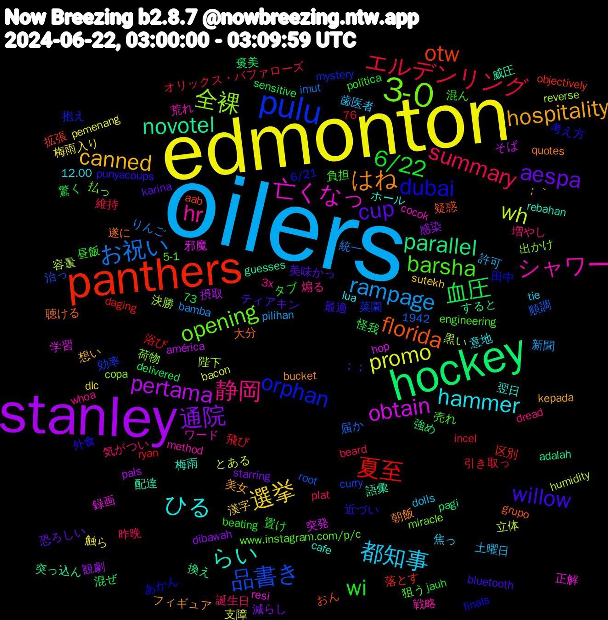 Word Cloud; its top words (sorted by weighted frequency, descending):  oilers, edmonton, stanley, hockey, panthers, pulu, 3-0, シャワー, ひる, hospitality, cup, 6/22, エルデンリング, お祝い, wh, obtain, novotel, florida, dubai, barsha, 静岡, 都知事, 選挙, 通院, 血圧, 夏至, 品書き, 全裸, 亡くなっ, らい, はね, willow, wi, summary, rampage, promo, pertama, parallel, otw, orphan, opening, hr, hammer, canned, aespa, 黒い, 邪魔, 語彙, 聴ける, 考え方, 混ん, 気がつい, 歯医者, 梅雨入り, 感染, 強め, 区別, 効率, 出かけ, ワード, ホール, フィギュア, ティアキン, タブ, オリックス・バファローズ, りんご, とある, そば, すると, おん, あかん, www.instagram.com/p/c, whoa, tie, sutekh, starring, sensitive, ryan, root, reverse, resi, rebahan, quotes, punyacoups, política, plat, pilihan, pemenang, pals, pagi, objectively, mystery, miracle, method, lua, kepada, karina, jauh, incel, imut, humidity, hop, guesses, grupo, finals, engineering, dread, dolls, dlc, dibawah, delivered, daging, curry, copa, cocok, cafe, bucket, bluetooth, beating, beard, bamba, bacon, américa, adalah, aab, 76, 73, 6/21, 5-1, 3x, 1942, 12.00, ；｀, ；；, 驚く, 飛び, 順調, 陛下, 録画, 配達, 遂に, 近づい, 負担, 誕生日, 許可, 触ら, 観劇, 褒美, 落とす, 菜園, 荷物, 荒れ, 翌日, 美女, 美味かっ, 置け, 維持, 統一, 立体, 突発, 突っ込ん, 疑惑, 田中, 狙う, 煽る, 焦っ, 漢字, 減らし, 混ぜ, 浴び, 治っ, 決勝, 正解, 梅雨, 朝飯, 最適, 昼飯, 昨晩, 新聞, 支障, 摂取, 換え, 拡張, 抱え, 払っ, 戦略, 意地, 想い, 恐ろしい, 怪我, 引き取っ, 届か, 容量, 学習, 威圧, 大分, 外食, 売れ, 増やし, 土曜日