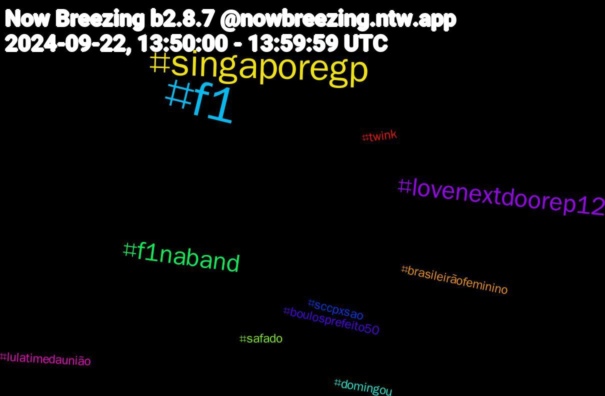 Hashtag Cloud; its hashtagged words/phrases (sorted by weighted frequency, descending):  f1, singaporegp, lovenextdoorep12, f1naband, twink, sccpxsao, safado, lulatimedaunião, domingou, brasileirãofeminino, boulosprefeito50