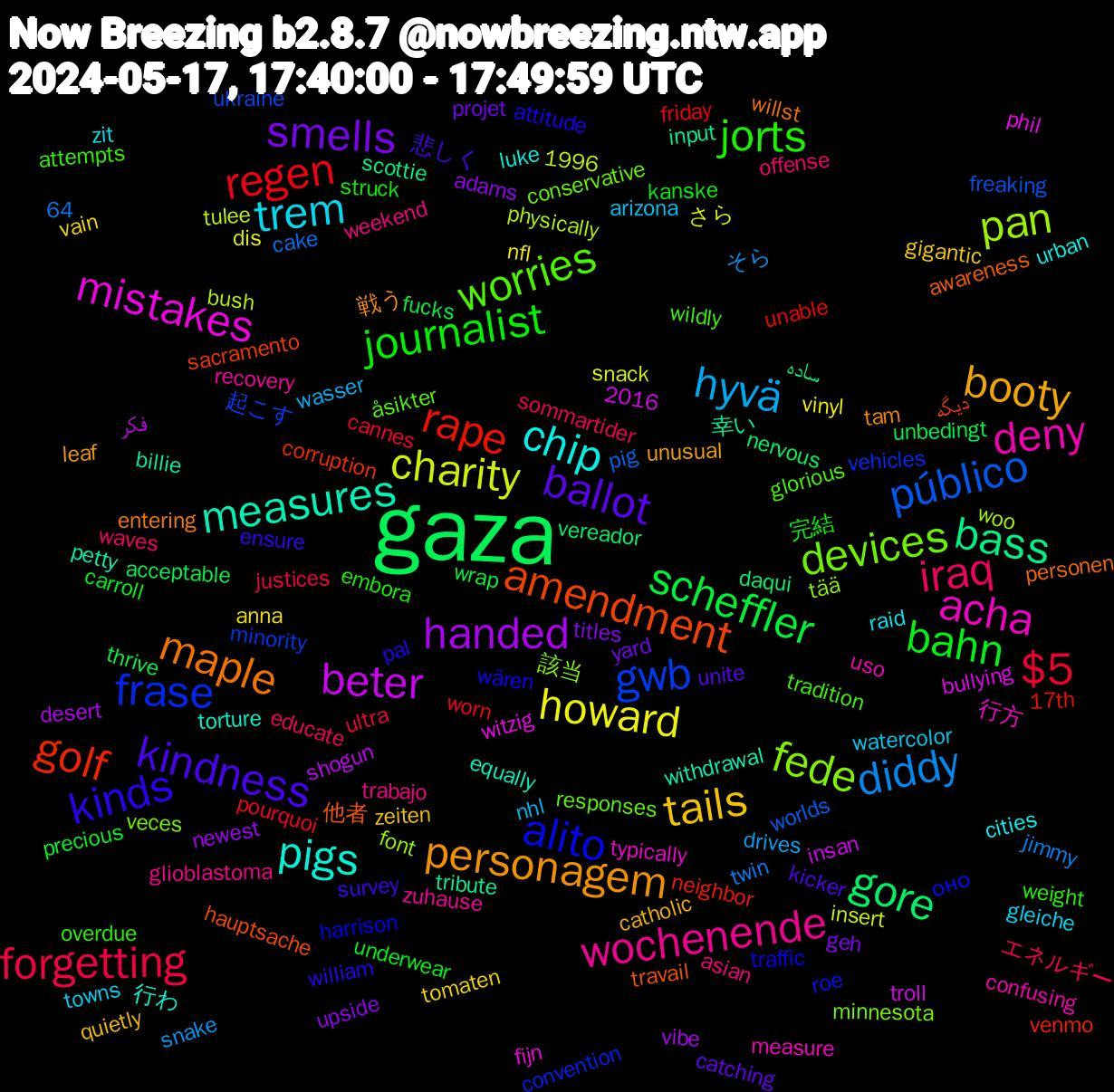 Word Cloud; its top words (sorted by weighted frequency, descending):  gaza, rape, gwb, fede, acha, pigs, personagem, kindness, journalist, forgetting, diddy, charity, beter, bass, amendment, alito, worries, wochenende, trem, tails, smells, scheffler, regen, público, pan, mistakes, measures, maple, kinds, jorts, iraq, hyvä, howard, handed, gore, golf, frase, devices, deny, chip, booty, ballot, bahn, $5, 幸い, 他者, wären, wildly, weekend, watercolor, vain, upside, unbedingt, unable, ukraine, tää, typically, torture, tam, survey, struck, sommartider, snake, snack, shogun, scottie, sacramento, roe, responses, recovery, raid, quietly, projet, precious, pourquoi, pig, physically, phil, petty, personen, pal, overdue, offense, nhl, nfl, newest, nervous, neighbor, minority, minnesota, measure, luke, leaf, kicker, kanske, justices, jimmy, insert, insan, input, hauptsache, harrison, glorious, glioblastoma, gleiche, gigantic, geh, fucks, friday, freaking, font, fijn, equally, entering, ensure, embora, educate, drives, dis, desert, daqui, corruption, convention, conservative, confusing, cities, catholic, catching, carroll, cannes, cake, bush, bullying, billie, awareness, attitude, attempts, asian, arizona, anna, adams, acceptable, 64, 2016, 1996, 17th, 起こす, 該当, 行方, 行わ, 戦う, 悲しく, 完結, エネルギー, そら, さら, فکر, ساده, دیگه, оно, åsikter, zuhause, zit, zeiten, yard, wrap, worn, worlds, woo, witzig, withdrawal, willst, william, weight, waves, wasser, vinyl, vibe, vereador, venmo, vehicles, veces, uso, urban, unusual, unite, underwear, ultra, twin, tulee, troll, tribute, travail, traffic, tradition, trabajo, towns, tomaten, titles, thrive