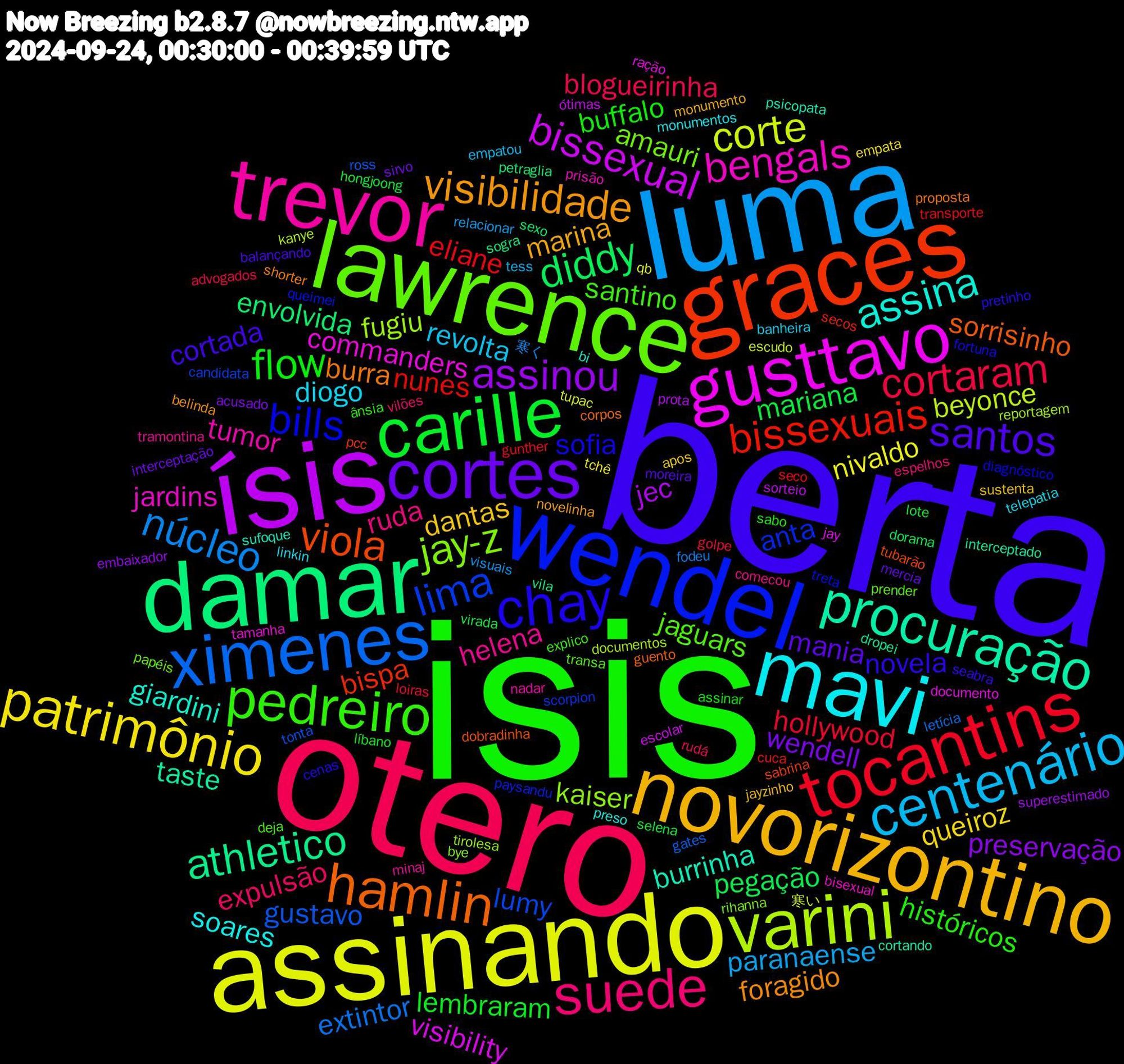 Word Cloud; its top words (sorted by weighted frequency, descending):  berta, isis, otero, luma, assinando, ísis, damar, graces, wendel, lawrence, trevor, mavi, novorizontino, cortes, carille, tocantins, ximenes, varini, gusttavo, procuração, hamlin, chay, pedreiro, suede, centenário, patrimônio, assinou, diddy, bissexuais, lima, jay-z, bengals, assina, visibilidade, santos, flow, cortaram, núcleo, corte, bissexual, athletico, viola, bills, jaguars, helena, diogo, dantas, wendell, mariana, eliane, gustavo, fugiu, commanders, burrinha, burra, novela, históricos, expulsão, paranaense, nivaldo, jec, envolvida, bispa, anta, amauri, tumor, soares, marina, mania, lembraram, hollywood, extintor, beyonce, visibility, taste, sorrisinho, sofia, santino, ruda, revolta, queiroz, preservação, pegação, nunes, lumy, kaiser, jardins, giardini, foragido, cortada, buffalo, blogueirinha, visuais, tupac, sorteio, sogra, sabrina, queimei, prender, minaj, linkin, jayzinho, interceptação, hongjoong, gunther, gates, documentos, documento, cortando, corpos, cenas, ânsia, vilões, tess, tchê, superestimado, sexo, secos, scorpion, rihanna, prisão, preso, novelinha, moreira, líbano, golpe, fodeu, escudo, escolar, dropei, dobradinha, diagnóstico, deja, comecou, banheira, apos, acusado, virada, transporte, tonta, tirolesa, tamanha, sufoque, shorter, seabra, sabo, rudá, relacionar, qb, prota, petraglia, pcc, paysandu, papéis, nadar, monumentos, monumento, mercia, lote, loiras, letícia, kanye, jay, interceptado, guento, fortuna, explico, espelhos, empatou, empata, embaixador, dorama, cuca, candidata, bye, bisexual, bi, belinda, balançando, assinar, advogados, 寒く, 寒い, ótimas, vila, tubarão, treta, transa, tramontina, telepatia, sustenta, sirvo, selena, seco, ross, reportagem, ração, psicopata, proposta, pretinho