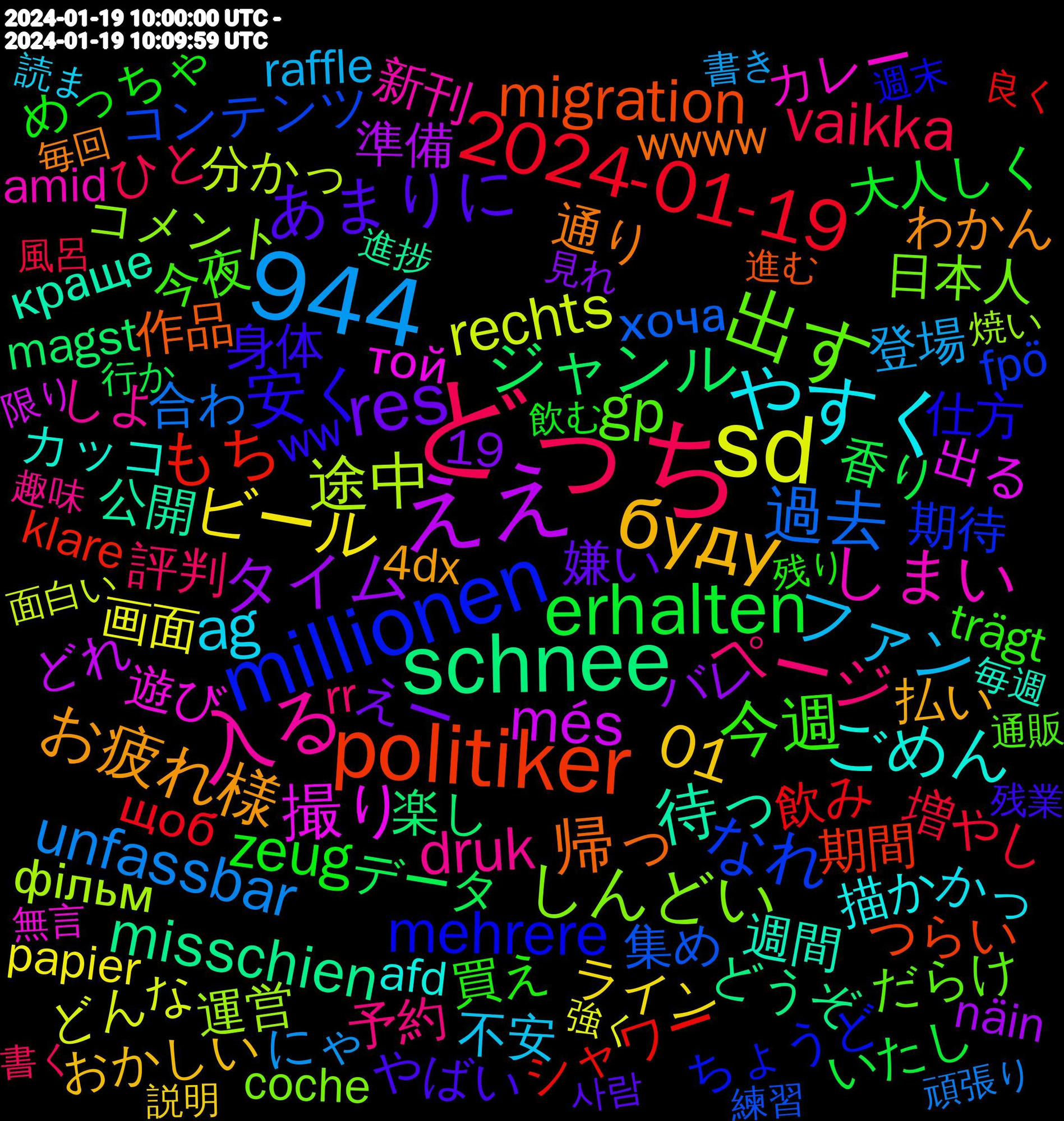 Word Cloud; its top words (sorted by weighted frequency, descending):  どっち, sd, 944, ええ, schnee, politiker, millionen, 出す, 入る, やすく, буду, res, erhalten, 2024-01-19, 過去, 途中, 撮り, 待っ, 帰っ, 安く, 今週, ページ, ファン, ビール, タイム, ジャンル, もち, なれ, しんどい, しまい, ごめん, お疲れ様, あまりに, zusammen-gegen-rechts.org, zeug, vaikka, unfassbar, rechts, més, misschien, migration, mehrere, gp, druk, ag, 01, 香り, 飲み, 集め, 運営, 遊び, 週間, 通り, 身体, 買え, 評判, 登場, 画面, 準備, 楽し, 期間, 期待, 日本人, 新刊, 描か, 払い, 嫌い, 大人しく, 増やし, 合わ, 分かっ, 出る, 公開, 作品, 仕方, 今夜, 予約, 不安, ライン, バレ, データ, シャワー, コンテンツ, コメント, カレー, カッコ, わかん, やばい, めっちゃ, ひと, にゃ, どんな, どれ, どうぞ, つらい, ちょうど, だらけ, しよ, ください, かっ, おかしい, えー, いたし, щоб, хоча, фільм, той, краще, багато, wwww, ww, viernes, unternehmen, trägt, transphobia, rr, raffle, politique, papier, näin, monat, manchester, magst, llegar, klare, kirche, joguei, hass, goodies, fpö, fallout, erwarten, erreicht, erinnerung, demos, deadline, coche, biraz, anniversaire, analyse, ampel, amid, afd, 4dx, 19/01, 19, 사람, 飲む, 風呂, 頑張り, 面白い, 雰囲気, 限り, 金曜日, 過ごし, 進捗, 進む, 週末, 通販, 載せ, 趣味, 購入, 読ま, 説明, 許さ, 見逃し, 見れ, 見つける, 西園寺, 行か, 良く, 良かっ, 練習, 生まれ, 理解, 焼い, 無言, 無理, 満足, 派閥, 洗濯, 毎週, 毎回, 残業, 残り, 止め, 楽しく, 板宿, 未来, 書く, 書き, 是非, 映画, 摂取, 握り飯, 挑戦, 悪く, 強く, 平日, 巻き込ま