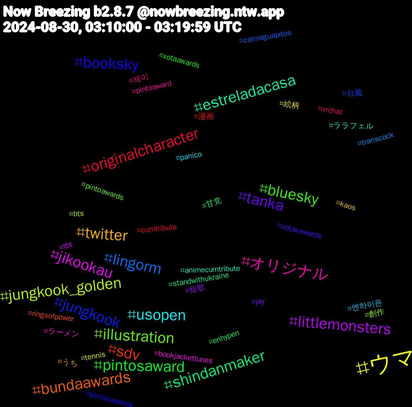 Hashtag Cloud; its hashtagged words/phrases (sorted by weighted frequency, descending):  ウマ, littlemonsters, shindanmaker, sdv, jungkook, illustration, オリジナル, usopen, twitter, tanka, pintosaward, originalcharacter, lingorm, jungkook_golden, jikookau, estreladacasa, bundaawards, booksky, bluesky, 제이, 엔하이픈, 絵柄, 短歌, 甘党, 漫画, 台風, 創作, ラーメン, ララフェル, うち, xotasawards, xotaawards, vrchat, transcock, tennis, tbt, standwithukraine, ringsofpower, pintosawards, pintoawards, pintoaward, panico, kaos, jay, enhypen, cumtribute, calmaguapitos, bts, bookjackettunes, animecumtribute