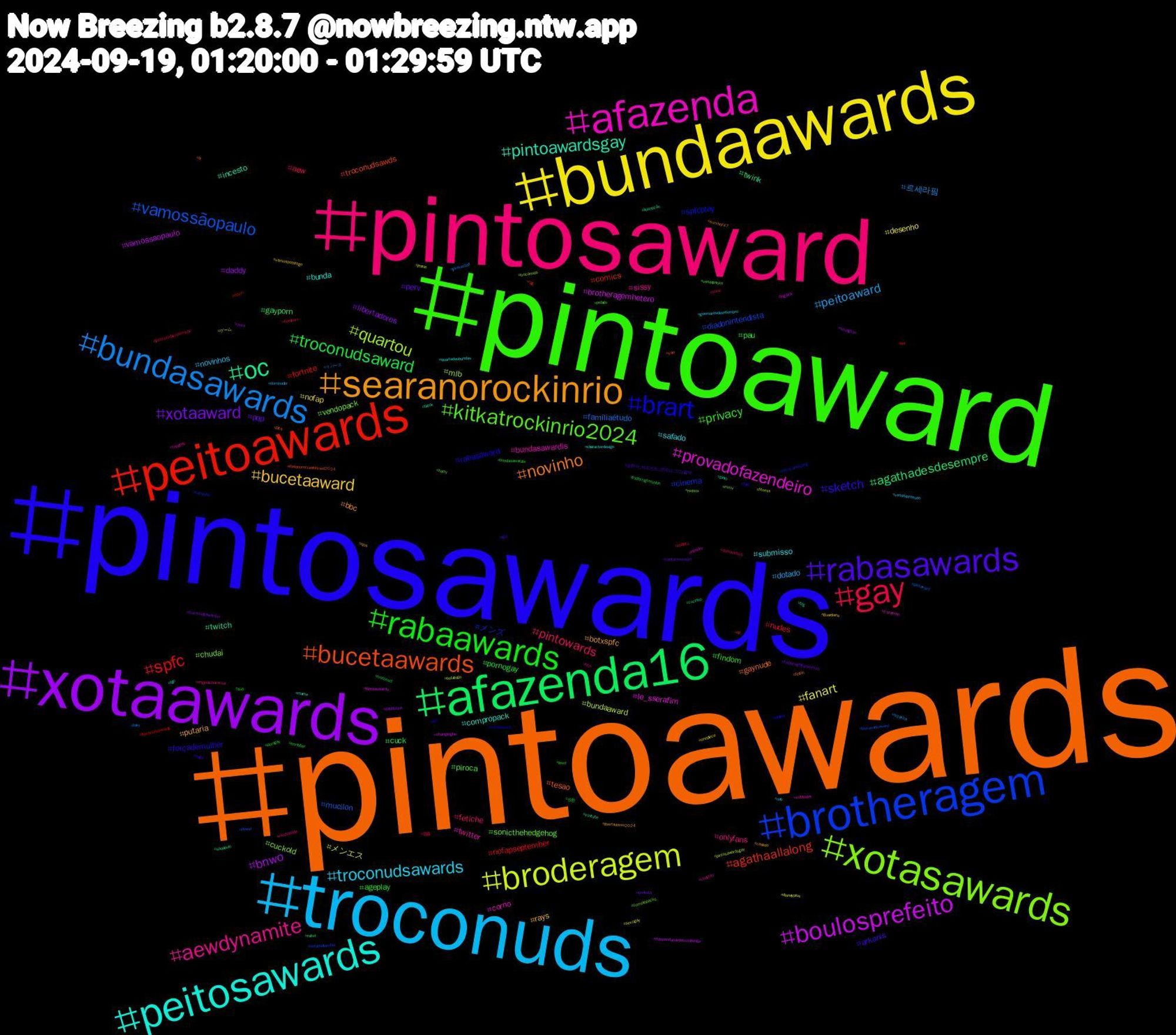 Hashtag Cloud; its hashtagged words/phrases (sorted by weighted frequency, descending):  pintoawards, pintosawards, pintoaward, pintosaward, troconuds, bundaawards, xotaawards, afazenda16, peitoawards, brotheragem, xotasawards, afazenda, peitosawards, searanorockinrio, rabasawards, rabaawards, gay, bundasawards, broderagem, boulosprefeito, oc, bucetaawards, brart, kitkatrockinrio2024, aewdynamite, troconudsawards, bucetaaward, xotaaward, troconudsaward, spfc, vamossãopaulo, quartou, provadofazendeiro, pintoawardsgay, novinho, sketch, privacy, pintowards, peitoaward, fanart, bnwo, agathadesdesempre, agathaallalong, メンズ, vendopack, twitter, submisso, putaria, perv, pau, nudes, famíliaétudo, bundaaward, brotheragemhetero, twitch, tesao, rabasaward, piroca, onlyfans, novinhos, nofap, libertadores, gayporn, fortnite, diadonintendista, cuckold, corno, compropack, bbc, arkanis, ageplay, aew, 르세라핌, メンエス, vamossaopaulo, twink, troconudsawds, spfcplay, sonicthehedgehog, sissy, safado, rays, pqp, pornogay, nofapseptember, mucilon, mlb, le_sserafim, incesto, gaynude, forçademulher, findom, fetiche, dotado, desenho, daddy, cuck, comics, cinema, chudai, bundasawardls, bunda, botxspfc, 승한아_브리즈는_언제나_기다릴게, 승한, 佐藤, リバース, ゲーム, zhanglinghe, youtube, yaoi, xotasaward, vendopacks, vendonude, vendoconteudo, vamosbotafogo, troconudsawardss, troconud, trocanudsawards, trocanudsaward, trocanuds, transman, tiktok, survivor47, suga, sub, sonic, sizekink, sexogay, seunghan, saopaulo, rpg, retrocomputing, redsox, rapgeek, quartadasbundas, qos, punheta, porngay, politics, pintoward, pintosawardsgay, pintoaweards, pinto, pica, phillies, pelado, originalcharacter, only, onepiece, okwx, nsfwt, novin, nofapsetember, mmv, mlbtoday, meme, libertadores2024, lgbt, lewd, justiceforblondeminho, jnkerastart, jennie, independancedaychallenge, ilustração, ifoodnorockinriobrasil2024, hot, horny, hhn, guerreirosdesetembro, guardians, fridaynightfunkinmod, fridaynightfunkin, fnf, flower, fitness, filmsky, fgo, fetish, feet, envtuber, dominadora, dominador, disneyplus, daddykink, cuzinho, cp, corninho, compropacks, chastity, characterdesign, casado, captureseusaci, bundasawardis, bumbum, bsky, botafogo, bigdick, big, bi