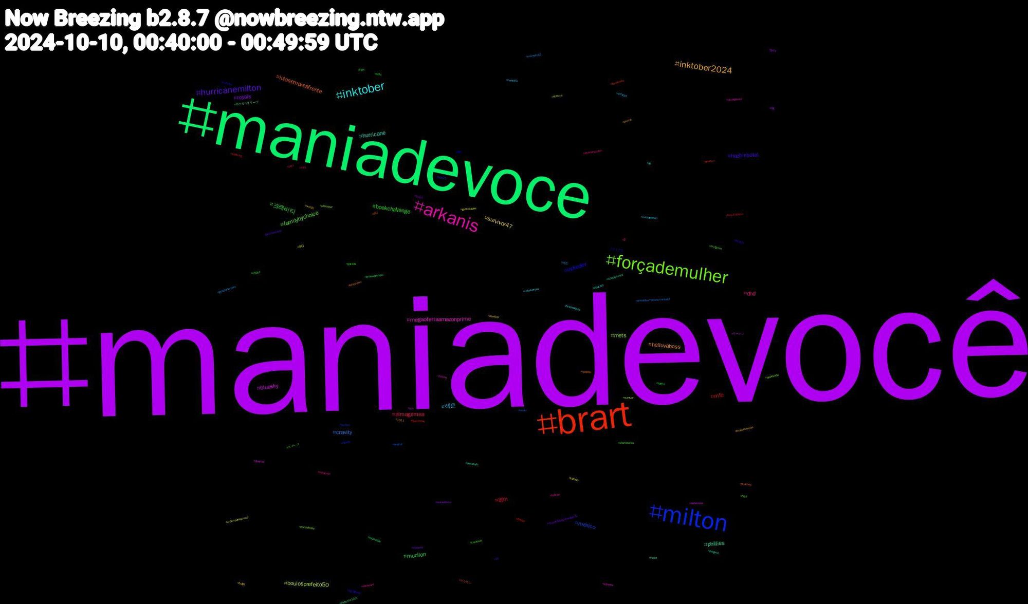 Hashtag Cloud; its hashtagged words/phrases (sorted by weighted frequency, descending):  maniadevocê, maniadevoce, brart, milton, forçademulher, arkanis, inktober, inktober2024, hurricanemilton, 크래비티, lgm, cravity, boulosprefeito50, bluesky, phillies, lulasempreafrente, indiedev, familybychoice, dnd, 섹트, survivor47, royals, mucilon, mlb, mexico, mets, megaofertaamazonprime, hurricane, helluvaboss, hazbinhotel, bookchallenge, almagemea, 레즈, 本日, ラーメン, ポケモンスリープ, ポケモン, ストグラ, スイーツ, xotaward, xotasaward, wonjin, vtuberbr, twinks, time100next, tesão, survivor, submisso, spookytunes, spanish, signalboost, shortstories, shindanmaker, safados, safado, rpg, radioapple, quartou, python, portfolioday, poems, podcast, piroca, pintoaweards, pinto, pecs, overwatch2, ordemparanormal, ocs, nzpol, novinhos, nlds, mzhgram, minecraft, michaelafton, medical, maravilhosa, lfgm, leitada, landfall, kinktober, kdrama, jungwon, inktordem, incesto, gozada, gl, genshinimpact, genocidejoe, gata, fridaythe13th, forarenato, florida, ff14, fetiche, festivaldorio, fenasmalucas, esquerdasegueesquerda, englot, eldenring, donaldtrumpisahumantoilet, domme, discord, desabafo, dbz, cuzinho, cuckhold, cats, camxgre, bulge, brazil, boulosprefeito, blackfriday, bbb25, appleradio, almagêmea, ad, 1011, 10