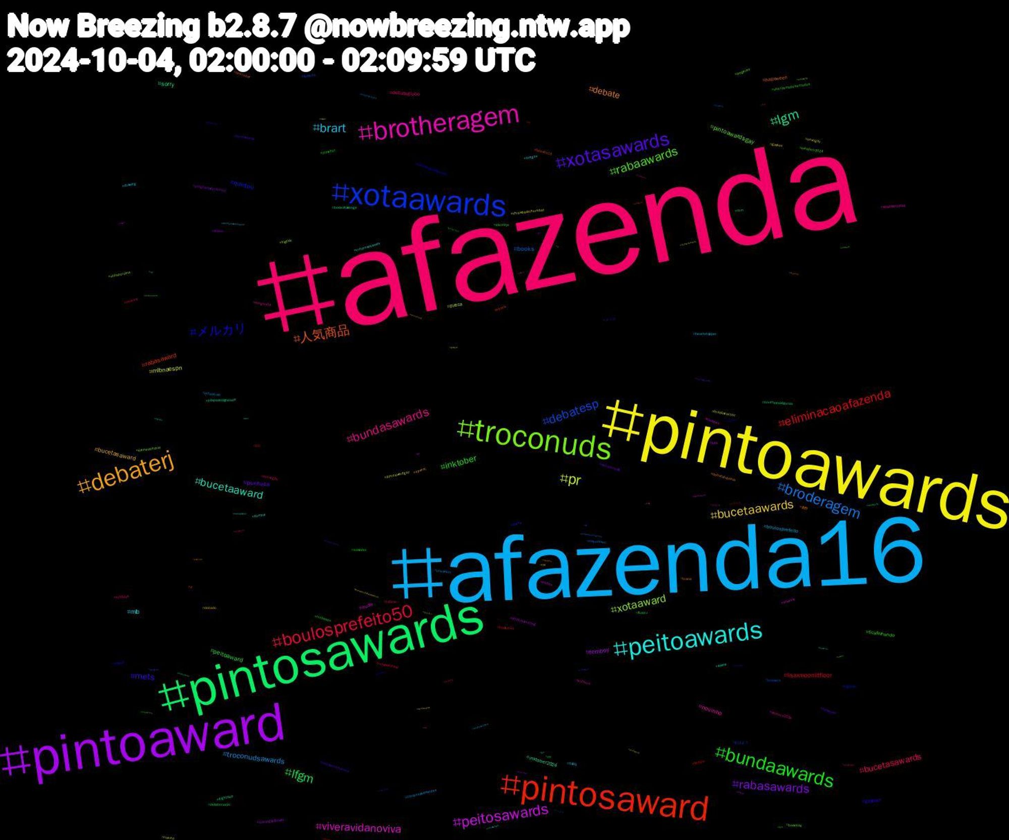 Hashtag Cloud; its hashtagged words/phrases (sorted by weighted frequency, descending):  debatenaglobo, eliminaçãoafazenda, afazenda, afazenda16, pintoawards, pintoaward, pintosawards, pintosaward, xotaawards, troconuds, brotheragem, peitoawards, debaterj, xotasawards, bundaawards, boulosprefeito50, broderagem, pr, peitosawards, lgm, 人気商品, メルカリ, rabaawards, bundasawards, brart, bucetaawards, rabasawards, lfgm, eliminacaoafazenda, debatesp, xotaaward, viveravidanoviva, bucetaaward, debate, mets, inktober, bucetasawards, troconudsawards, mlbnaespn, femboy, sorry, rabasaward, quintou, pintoawardsgay, novinho, mlb, bucetasaward, punheta, peitoaward, lisaxmoonlitfloor, books, piroca, nude, inktober2024, halloween, gayporn, ficafernando, debateglobo, boulosprefeito, sexogay, programadoratinho, cum, boulos50, おはよう, voltaporcima, vidasbandidas, troconudsawds, trans, sensacional, salvador, pornogay, pokemon, pintoawardgay, nudes, frightclub, fazenda16, eliminaçaoafazenda, eleições2024, eleicoes2024, drawing, dotado, debaterecife, debatenarpc, btc, brewers, bigdick, arkanis, anime, 創作, メンズ, valorizemaposentados, tvfama, troconudsawardss, throwbackthursday, theringsofpower, southerncalifornia, rt, porno, pegacao, oregon09, oregon, openai, nymvsmil, nudemen, nowwatching, nakedmen, naked, luto, lulapazedignidade, kinktober, kawaii, identityv, hotboys, heartstopper, gaysex, foryou, fluxcru, findom, fazenda, elemmathchat, eleicoes, domme, debatetvbahia, debatenamorena, cumshot, cuckold, criticalrole, brazilianartist, bookmarketing, bookchallenge, bitcoin, bigcock, baseball, authors, 1005, 札幌, 新人, 吉田, ララフェル, メンエス, ポケモン, グラビア, yaoi, vtuberbr, vote50, voltaseabra, viral, twitchstreamers, thelegendofvoxmachina, technews, techamovie, tbt, submisso, streaming, sp, sonicfanart, rj, punheiteiros, publishers, promotion, proftarcisionaglobo, prefeitura, pelado, pauduro, omg, nlwildcard, network, netflix, monsternextdoorep12, monstercock, mlp, mlbplayoffs, metswin, meangirls, marvel, maprotation, manga, mamada, locktober, lgbt, letsgomets, kinktober2024, jujutsukaisen, japan, itzy, inktuber, infosec, horror, helpsky, helluvaboss, heeseung, hashtaggames, guapoduo, gposers, gozando, google, girl, gif, gaynude, gameplay