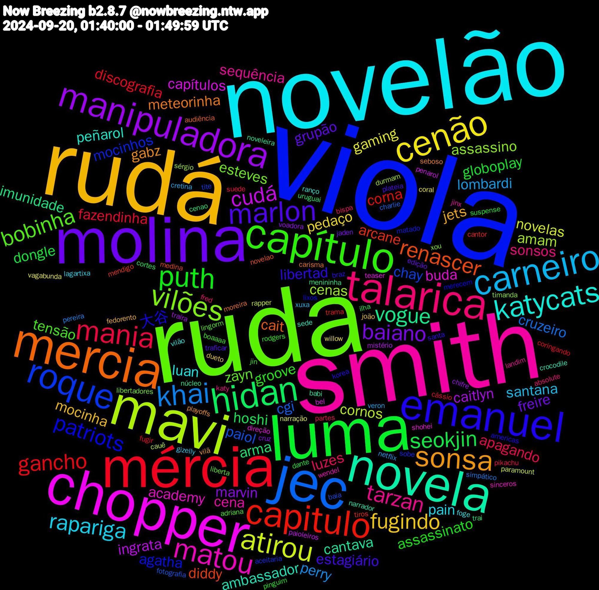 Word Cloud; its top words (sorted by weighted frequency, descending):  viola, ruda, smith, novelão, rudá, molina, luma, mércia, jec, mavi, chopper, novela, mercia, emanuel, capítulo, talarica, carneiro, cenão, manipuladora, hidan, capitulo, roque, vilões, matou, katycats, sonsa, marlon, puth, mania, khai, atirou, cudá, vogue, renascer, patriots, bobinha, tarzan, rapariga, fugindo, baiano, seokjin, gancho, paiol, cenas, buda, ambassador, meteorinha, libertad, groove, luzes, lombardi, gaming, caitlyn, arma, arcane, mocinhos, esteves, cena, luan, jets, grupão, globoplay, fazendinha, cruzeiro, cornos, capítulos, cantava, cait, 大谷, tensão, sonsos, santana, pedaço, marvin, hoshi, corna, chay, assassino, academy, peñarol, gabz, estagiário, assassinato, apagando, perry, novelas, ingrata, imunidade, diddy, agatha, zayn, sequência, pain, mocinha, freire, dongle, discografia, cgi, amam, teaser, narrador, moreira, korea, jin, fred, cretina, coral, chifre, cenao, cantor, aceitaria, xou, wendel, vilão, vilã, traficar, suspense, suede, simpático, rapper, penarol, noveleira, novelao, merecem, lingorm, katy, gizelly, dueto, cruz, cortes, coringando, baia, sérgio, shohei, sede, seboso, santa, rodgers, partes, netflix, narração, mistério, menininha, mendigo, matado, libertadores, jinx, foge, fedorento, edição, dante, cássio, charlie, cauê, bel, babi, audiência, americas, adriana, absolute, xuxa, willow, voadora, uruguai, trama, tite, timanda, sinceros, ranço, playoffs, plateia, pinguim, pikachu, pereira, paramount, paioleiros, núcleo, medina, lixos, liberta, landim, lagartixa, joão, jaden, ilha, fugir, fotografia, durmam, direção, crocodile, carisma, braz, boaaaa, bispa, veron, vagabunda, traíra, trai, tiros, sobe