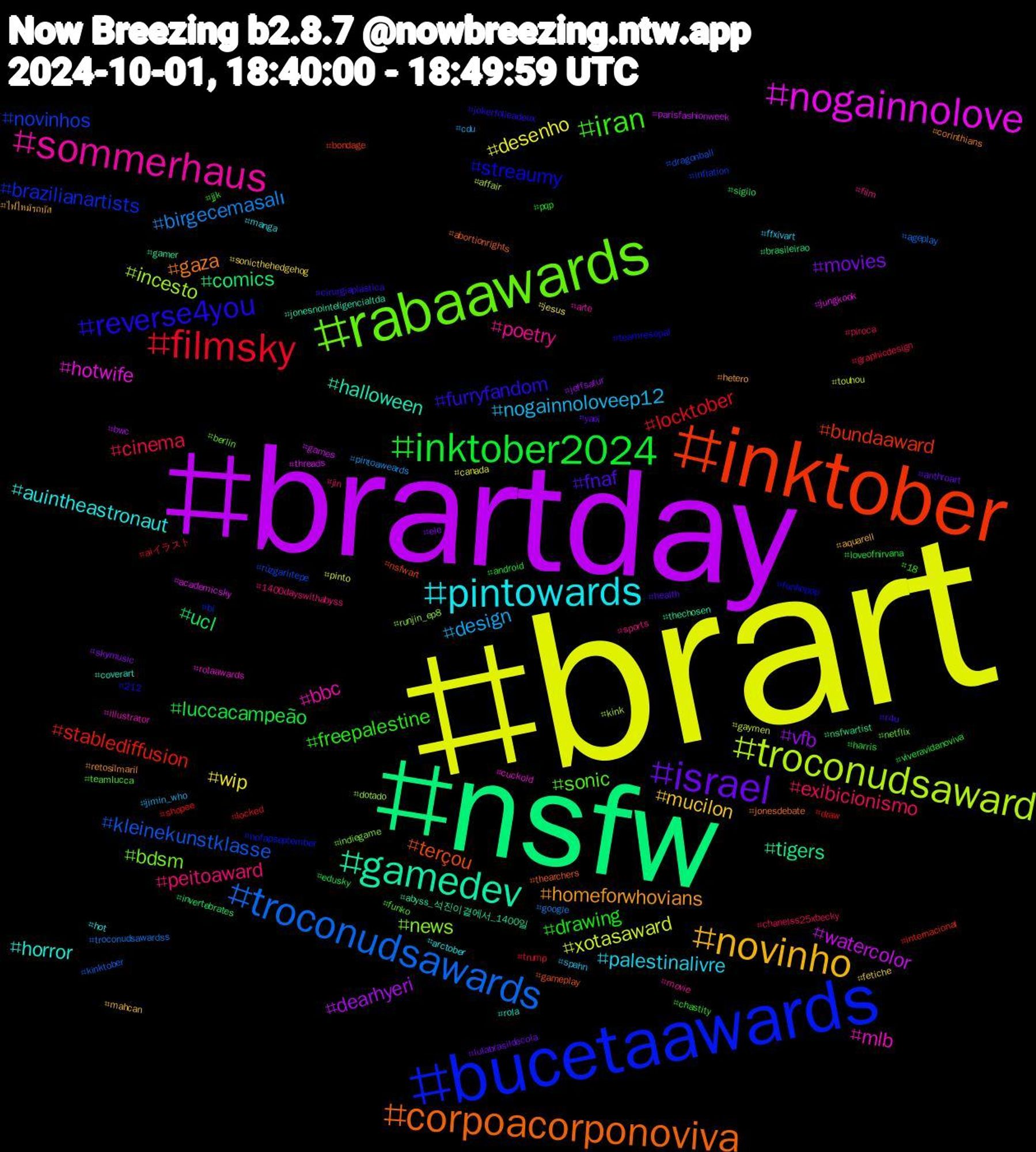 Hashtag Cloud; its hashtagged words/phrases (sorted by weighted frequency, descending):  brart, brartday, nsfw, inktober, bucetaawards, rabaawards, sommerhaus, pintowards, novinho, israel, inktober2024, filmsky, troconudsawards, troconudsaward, nogainnolove, gamedev, corpoacorponoviva, reverse4you, iran, peitoaward, nogainnoloveep12, wip, vfb, ucl, stablediffusion, novinhos, news, mlb, horror, homeforwhovians, fnaf, drawing, cinema, birgecemasalı, xotasaward, watercolor, tigers, terçou, streaumy, sonic, poetry, palestinalivre, mucilon, movies, luccacampeão, locktober, kleinekunstklasse, incesto, hotwife, halloween, gaza, furryfandom, freepalestine, exibicionismo, design, desenho, dearhyeri, comics, bundaaward, brazilianartists, bdsm, bbc, auintheastronaut, ไฟไหม้รถบัส, yaoi, viveravidanoviva, trump, troconudsawardss, touhou, threads, thechosen, thearchers, teamresopal, teamlucca, sports, spahn, sonicthehedgehog, skymusic, sigilo, shopee, rüzgarlıtepe, runjin_ep8, rolaawards, rola, retosilmaril, r4u, pqp, piroca, pintoaweards, pinto, parisfashionweek, nsfwartist, nsfwart, nofapseptember, netflix, movie, manga, mahcan, lulabrasildecola, loveofnirvana, locked, kinktober, kink, jungkook, jonesnointeligencialtda, jonesdebate, jokerfolieadeux, jjk, jin, jimin_who, jesus, jeffsatur, invertebrates, internacional, inflation, indiegame, illustrator, hot, hetero, health, harris, graphicdesign, google, gaymen, games, gamer, gameplay, funkopop, funko, film, ffxivart, fetiche, ele, edusky, draw, dragonball, dotado, cuckold, coverart, corinthians, cirurgiaplastica, chastity, chanelss25xbecky, cdu, canada, bwc, brasileirao, bondage, bi, berlin, arte, arctober, aquarell, anthroart, android, aiイラスト, ageplay, affair, academicsky, abyss_석진이곁에서_1400일, abortionrights, 212, 18, 1400dayswithabyss