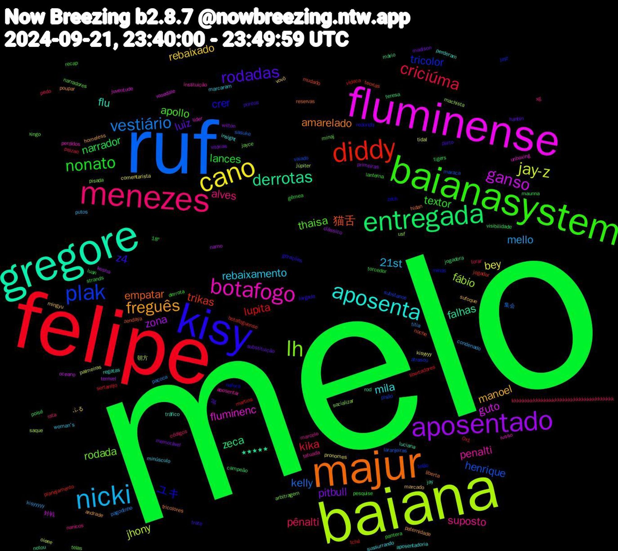 Word Cloud; its top words (sorted by weighted frequency, descending):  melo, felipe, ruf, baiana, fluminense, gregore, majur, kisy, baianasystem, menezes, nicki, cano, aposentado, entregada, diddy, plak, lh, botafogo, aposenta, freguês, rodadas, nonato, criciúma, vestiário, jay-z, ganso, derrotas, 猫舌, ユキ, thaisa, suposto, rebaixamento, rebaixado, pitbull, narrador, lupita, henrique, fábio, fluminenc, flu, amarelado, z4, textor, pênalti, mello, bey, zona, zeca, trikas, tricolor, rodada, penalti, mila, manoel, luiz, lances, kika, kelly, jhony, guto, falhas, empatar, crer, apollo, alves, 21st, ふる, wilton, tigers, tchê, substance, socializar, russo, regatas, poupar, pontos, pesquise, pedo, paçoca, palmeiras, namo, mário, mudado, minas, minaj, marcelo, marcaram, marcado, madison, luan, libertadores, laranjeiras, júpiter, juventude, jay, hidan, gerações, derrota, códigos, condenado, comentarista, clássico, campeão, botafoguense, atrasou, arbitragem, aposentar, aposentadoria, andrade, 2g, 18°, 0x1, 集会, 朝方, 対戦, ★★★★★, zendaya, zech, xingo, xg, woman's, vovô, vitórias, visibilidade, vidoca, vaiado, usf, unboxing, tráfico, tricolores, trate, torcedor, torar, titia, tidal, terrivel, teresa, teorias, telão, telas, tatuada, sussurrando, sufoque, substituição, strands, sertanejo, sasuke, saque, rosedale, rod, reservas, redonda, recap, rata, putos, pronomes, primeiras, poisé, planejamento, pisão, pisada, perdidos, perderam, paternidade, parto, pantera, paizao, pagodinho, oieee, oceano, notou, noche, natura, narradores, nanicos, minúsculo, mingyu, memorável, maunna, martins, maraca, machista, líder, luciana, liberta, largada, lanterna, kkkkkkkkkkkkkkkkkkkkkkkkkkkkkkkkkkkkkk, kisyyyyy, kisyyyy, kesha, jogadora, jogador, jayz, jayce, instituição, insight, homeless, hanbin, gêmea