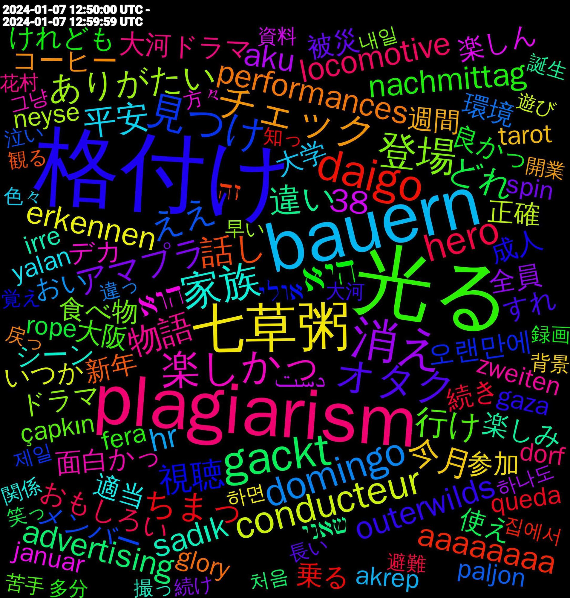 Word Cloud; its top words (sorted by weighted frequency, descending):  格付け, 光る, plagiarism, bauern, 七草粥, 消え, gackt, daigo, 見つけ, 登場, 楽しかっ, 家族, チェック, オタク, היא, hero, domingo, conducteur, 違い, 話し, 視聴, 行け, 物語, 平安, 今月, アマプラ, どれ, ちまっ, ええ, ありがたい, הוא, sadık, performances, outerwilds, nachmittag, locomotive, kylkirauta.fi/wp-content/u, hr, erkennen, aku, advertising, aaaaaaaa, 38, 오랜만에, 食べ物, 面白かっ, 適当, 週間, 被災, 良かっ, 続き, 環境, 正確, 楽しん, 楽しみ, 新年, 成人, 大阪, 大河ドラマ, 大学, 参加, 全員, 使え, 乗る, ㅋㅋㅋㅋㅋ, メンバー, ドラマ, デカ, シーン, コーヒー, すれ, けれども, おもしろい, おい, いつか, あまりに, دست, שאני, זה, אולי, übersehen, çapkın, zweiten, zondag, yalan, verständnis, tarot, sverige, spin, sanırım, rot13.com, rope, queda, paljon, neyse, mécanicien, miracle, maison, magnets, löschen, januar, irre, interessante, imaginer, homer, heureusement, glory, gaza, funktionieren, fera, driven, dorothy, dorf, dimanche, değilim, demonstrieren, creation, complet, bauernproteste, banget, armen, arada, ampel, akrep, advisor, 하면, 하나도, 처음, 집에서, 제일, 열심히, 사람이, 내일, 그냥, 音楽家, 関係, 開業, 長い, 録画, 避難, 違っ, 過ぎる, 遊び, 資料, 誕生, 観る, 覚え, 苦手, 花村, 色々, 興味, 背景, 綺麗, 続け, 終え, 素晴らしい, 笑っ, 神経, 神社, 確か, 知っ, 発掘, 痩せ, 番長, 画面, 演奏, 源氏物語, 活動, 洗濯, 泣い, 残り, 極端, 条件, 時代, 明日, 早い, 日記, 方々, 文章, 文学, 政府, 放送, 放置, 撮っ, 描写, 描き, 戻っ, 思わず, 御飯, 待ち, 弱い, 引き, 幸せ, 年代, 帰っ, 子役, 大河, 多分, 場所, 回復