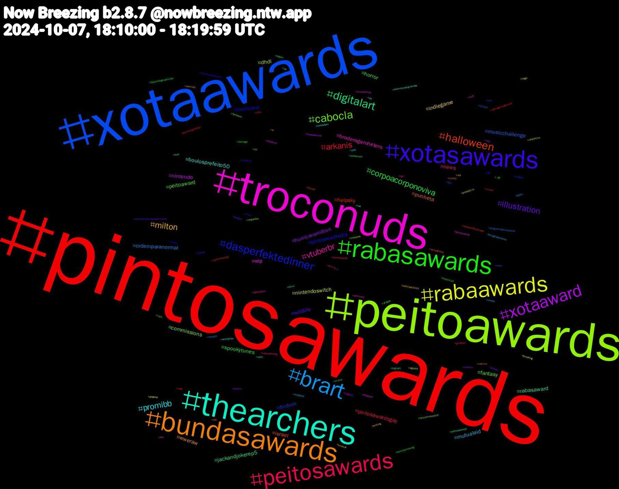 Hashtag Cloud; its hashtagged words/phrases (sorted by weighted frequency, descending):  pintosawards, xotaawards, peitoawards, troconuds, thearchers, bundasawards, xotasawards, rabasawards, peitosawards, brart, rabaawards, xotaaward, digitalart, halloween, dasperfektedinner, cabocla, vtuberbr, promibb, milton, illustration, corpoacorponoviva, arkanis, musicchallenge, dhdl, wip, rabasaward, punheta, pintoawardsdia, peitoaward, news, mutualaid, indiegame, hurricanemilton, horror, helpsky, findom, commissions, broderagemhetero, boulosprefeito50, wweraw, wildlife, spookytunes, pintosawardsgay, ordemparanormal, nintendoswitch, nintendo, jackandjokerep5, israel, hurricane, fantasy, ポケモン, yaoi, writing, writers, watercolor, vrchat, vore, ukpolitics, uea, ts4, trump, troconud, thesims4, tgirl, tampa, suga, sub, space, silenthill2remake, shopee, segundou, scifi, schiedam, sbt, quebec, psychologicalthriller, promibigbrother, programasilviosantos, podolatria, playplus, peitoaawards, pbb, otaku, nw, nowwatching, mystery, muscle, movies, movie, litfic, lgbt, kirk, jackandjoker, interrompergravidez, ia, humor, heritage, gronkhtv, gaza, gaybear, freepalestine, films, fiction, fgo, femdom, faleitoleve, elf, eleicoes2024, ebooks, dragon, datingohnegrenzen, cytotec, cumshot, crimefiction, cp, comms, commissionsopen, cock, bucetawards, bringthemhome, breaking, bigdick, bigcock, autumnsongs, arte, artcommissions, animeart, animation, animals, animalcrossingnewhorizons, animalcrossing, anal, amazon, agustd, adoptme, acnh, achadinhos, 1009, +18