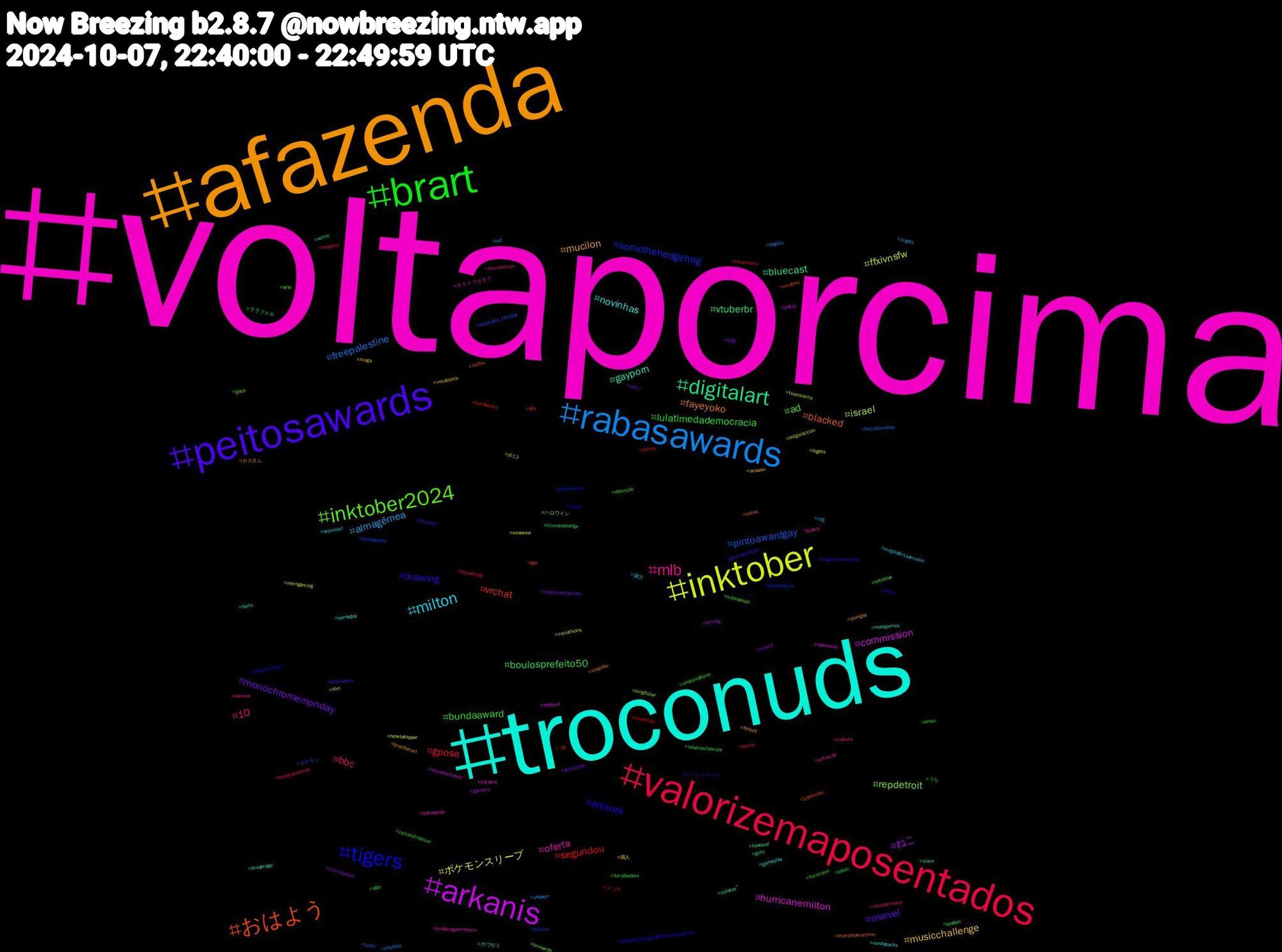 Hashtag Cloud; its hashtagged words/phrases (sorted by weighted frequency, descending):  voltaporcima, troconuds, afazenda, peitosawards, brart, valorizemaposentados, rabasawards, inktober, arkanis, digitalart, おはよう, tigers, inktober2024, mlb, milton, musicchallenge, monochromemonday, boulosprefeito50, segundou, pintoawardgay, israel, hurricanemilton, gayporn, fayeyoko, drawing, bundaaward, bbc, almagêmea, ポケモンスリープ, ねこ, vtuberbr, vrchat, sonicthehedgehog, repdetroit, oferta, novinhas, mucilon, marvel, lulatimedademocracia, gpose, freepalestine, ffxivnsfw, commission, bluecast, blacked, artwork, ad, 10, 東方, 個人, 今朝, ララフェル, メンテ, ポケモン, ハロウィン, キリトリセカイ, カワセミ, カスタム, インクトーバー, うち, україна, украрт, новини, writing, writer, windows, warhammer, voteblue, voltavida, vendopacks, vendopack, uazmi, twitchstreamer, thearchers, tesla, teamsacha, submisso, slave, shtwt, shsky, shotoniphone, shindanmaker, rpg, retrogaming, record, quebec, pés, putinha, pt13, ppkawards, pornogay, porngay, pintoawars, phish, peitos, onlyfans, onigiriaction, octoolbertunes, nsfwtwtًً, netflix, myart, mlbnaespn, microfiction, megaofertaamazon, maga, lulasempreafrente, lulabrasildecola, lisaxbose, kuretake_inktober, kingfisher, kdrama, indiegames, indiedev, illustrationartists, hurricane, hudutsuzsevda, hot, heartstopper, gposers, goth, gop, genocidejoe, gaza, gayboy, gameplay, fursuit, furrylive, furryfandom, furries, forçademulher, film, fedibird, facts, everyyoueveryme, esquentamegaofertaamazonprime, detvscle, cuckold, crypto, corinthians, commsopen, climatechange, bundaward, bundaawars, brunardo, broderagemhetero, broderage, brazilianart, boulosprefeito, bnwo, blackfriday, bigdick, bigass, befirst, baseball, banheirao, autumnsongs, arte, animes, animeart, amazon, aliexpress, alds, +18