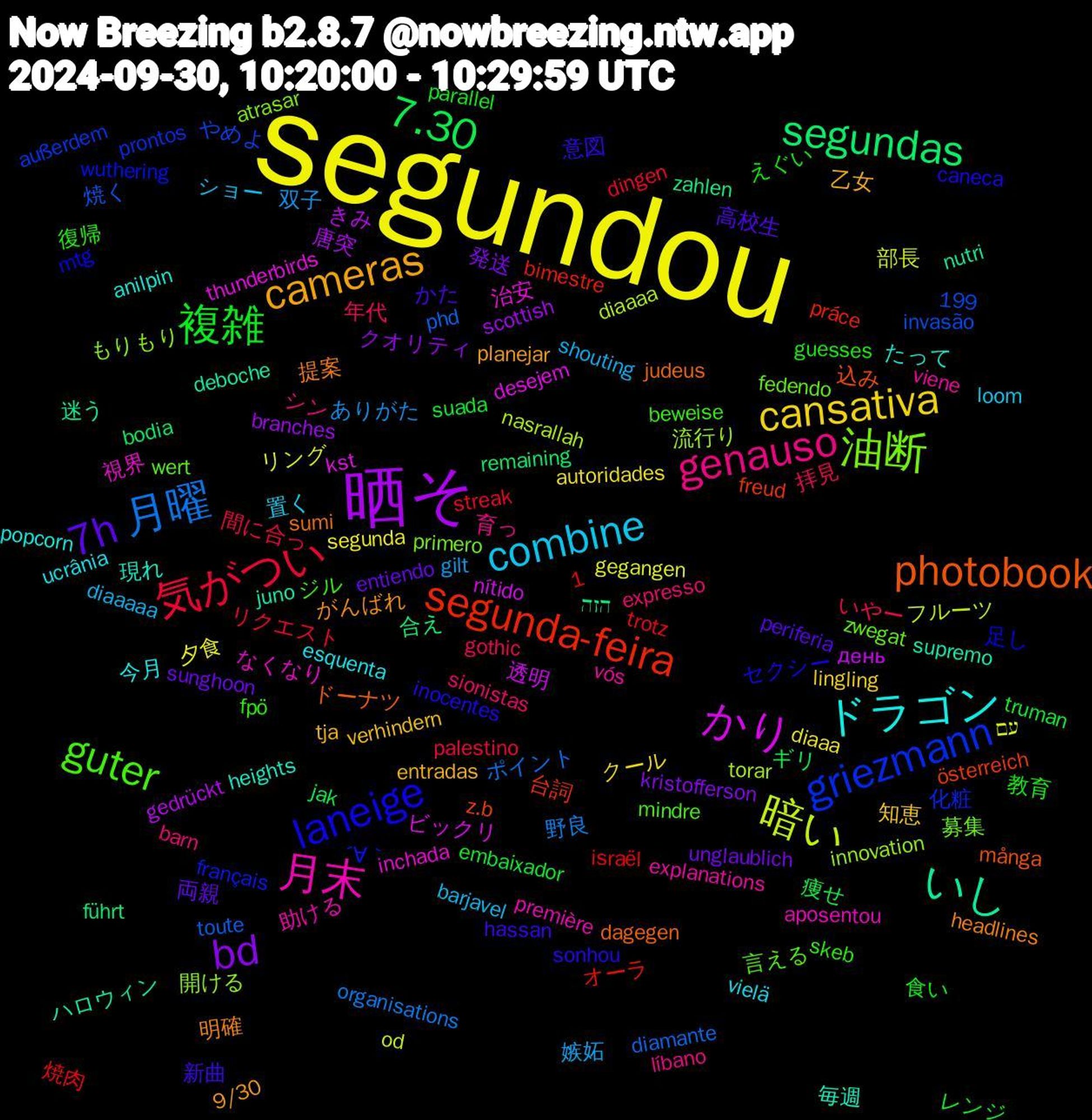 Word Cloud; its top words (sorted by weighted frequency, descending):  segundou, 晒そ, segundas, segunda-feira, griezmann, 油断, 月末, ドラゴン, cameras, 7h, 複雑, 気がつい, 月曜, 暗い, かり, いし, photobook, laneige, guter, genauso, combine, cansativa, bd, 7.30, 開ける, 視界, 現れ, 明確, 新曲, 教育, 拝見, 双子, リング, きみ, הזה, österreich, ´∀｀, zwegat, viene, ucrânia, tja, sunghoon, suada, streak, phd, nasrallah, kst, juno, judeus, inocentes, fpö, expresso, diaaaaa, diaaa, branches, bodia, bimestre, außerdem, atrasar, aposentou, anilpin, 9/30, 1,199, 高校生, 食い, 間に合っ, 野良, 部長, 透明, 迷う, 込み, 足し, 言える, 育っ, 置く, 知恵, 発送, 痩せ, 焼肉, 焼く, 流行り, 治安, 毎週, 提案, 意図, 復帰, 年代, 嫉妬, 夕食, 唐突, 合え, 台詞, 化粧, 募集, 助ける, 今月, 乙女, 両親, レンジ, リクエスト, ポイント, フルーツ, ビックリ, ハロウィン, ドーナツ, セクシー, ジル, シン, ショー, クール, クオリティ, ギリ, オーラ, やめよ, もりもり, なくなり, たって, がんばれ, かた, えぐい, いやー, ありがた, עם, день, zahlen, z.b, wuthering, wert, vós, vielä, verhindern, unglaublich, truman, trotz, toute, torar, thunderbirds, supremo, sumi, sonhou, skeb, sionistas, shouting, segunda, scottish, remaining, práce, prontos, primero, première, popcorn, planejar, periferia, parallel, palestino, organisations, od, nítido, nutri, många, mtg, mindre, líbano, loom, lingling, kristofferson, jak, israël, invasão, innovation, inchada, heights, headlines, hassan, guesses, gothic, gilt, gegangen, gedrückt, führt, freud, français, fedendo, explanations, esquenta, entradas, entiendo, embaixador, dingen, diamante, diaaaa, desejem, deboche, dagegen, caneca, beweise, barn, barjavel, autoridades, autoescola