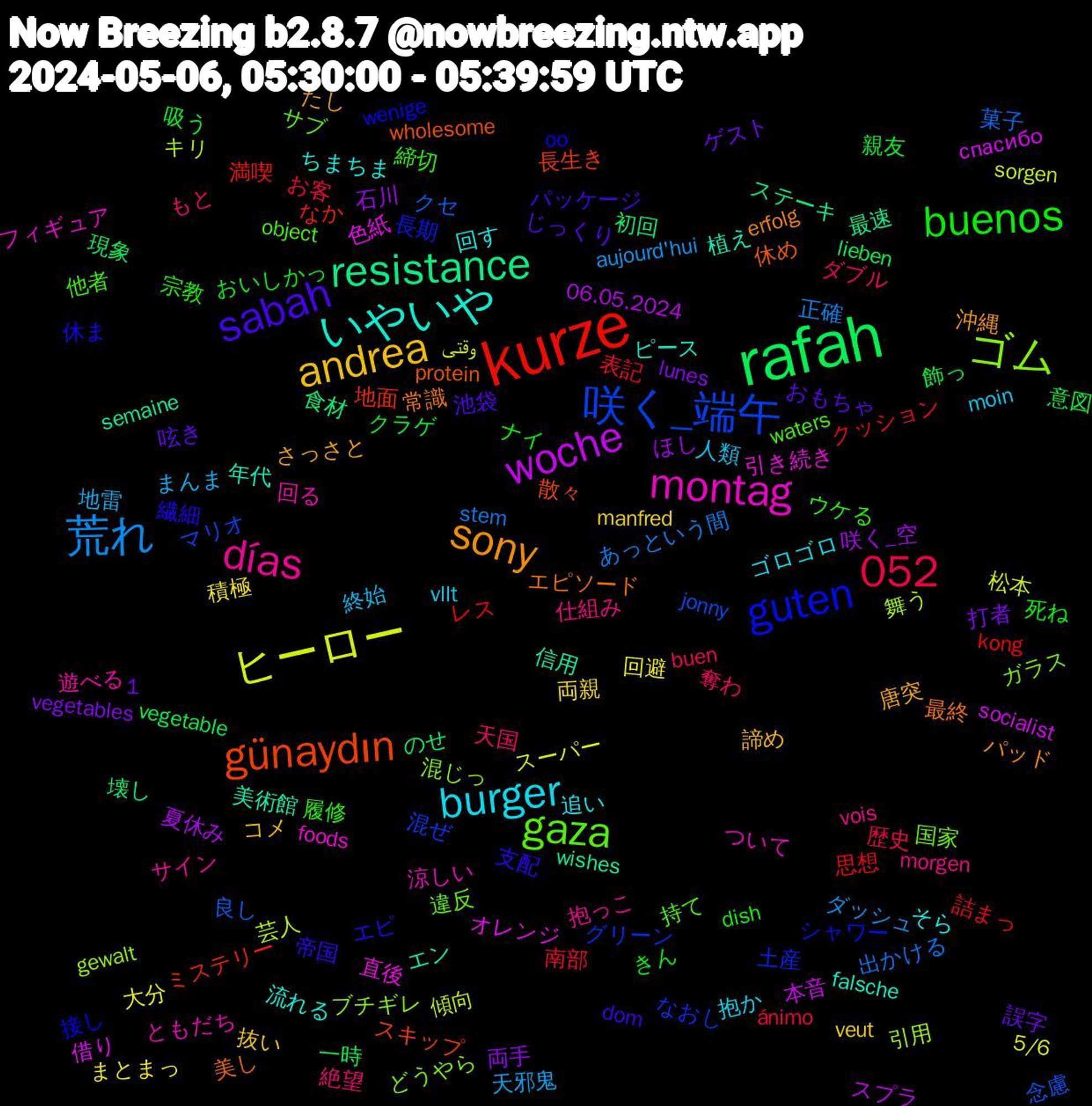 Word Cloud; its top words (sorted by weighted frequency, descending):  rafah, kurze, 咲く_端午, ゴム, montag, いやいや, sony, sabah, buenos, 1,052, 荒れ, ヒーロー, woche, resistance, günaydın, guten, gaza, días, burger, andrea, 飾っ, 詰まっ, 良し, 舞う, 直後, 植え, 最終, 支配, 履修, 天国, 地雷, 回避, 咲く_空, 初回, ミステリー, グリーン, ガラス, ともだち, そら, さっさと, おもちゃ, おいしかっ, ánimo, stem, sorgen, socialist, semaine, protein, oo, object, morgen, moin, manfred, lunes, lieben, kong, jonny, gewalt, foods, falsche, erfolg, dom, dish, buen, aujourd'hui, 5/6, 06.05.2024, 食材, 長生き, 長期, 違反, 遊べる, 追い, 諦め, 誤字, 親友, 表記, 菓子, 芸人, 色紙, 美術館, 美し, 繊細, 締切, 絶望, 終始, 積極, 石川, 現象, 満喫, 混ぜ, 混じっ, 涼しい, 流れる, 沖縄, 池袋, 死ね, 歴史, 正確, 松本, 本音, 最速, 散々, 接し, 持て, 抱っこ, 抱か, 抜い, 打者, 意図, 思想, 念慮, 引用, 引き続き, 年代, 常識, 帝国, 宗教, 奪わ, 天邪鬼, 大分, 夏休み, 壊し, 地面, 土産, 国家, 回る, 回す, 唐突, 呟き, 吸う, 南部, 出かける, 傾向, 借り, 信用, 休め, 休ま, 他者, 仕組み, 人類, 両親, 両手, 一時, レス, マリオ, ブチギレ, フィギュア, ピース, パッド, パッケージ, ナイ, ダブル, ダッシュ, スーパー, スプラ, ステーキ, スキップ, シャワー, サブ, サイン, ゴロゴロ, コメ, ゲスト, クラゲ, クッション, クセ, キリ, オレンジ, エン, エピソード, エピ, ウケる, もと, まんま, まとまっ, ほし, のせ, なか, なおし, どうやら, ついて, ちまちま, たし, じっくり, きん, お客, あっという間, وقتی, спасибо, wishes, wholesome, wenige, waters, vois, vllt, veut, vegetables, vegetable, tämä