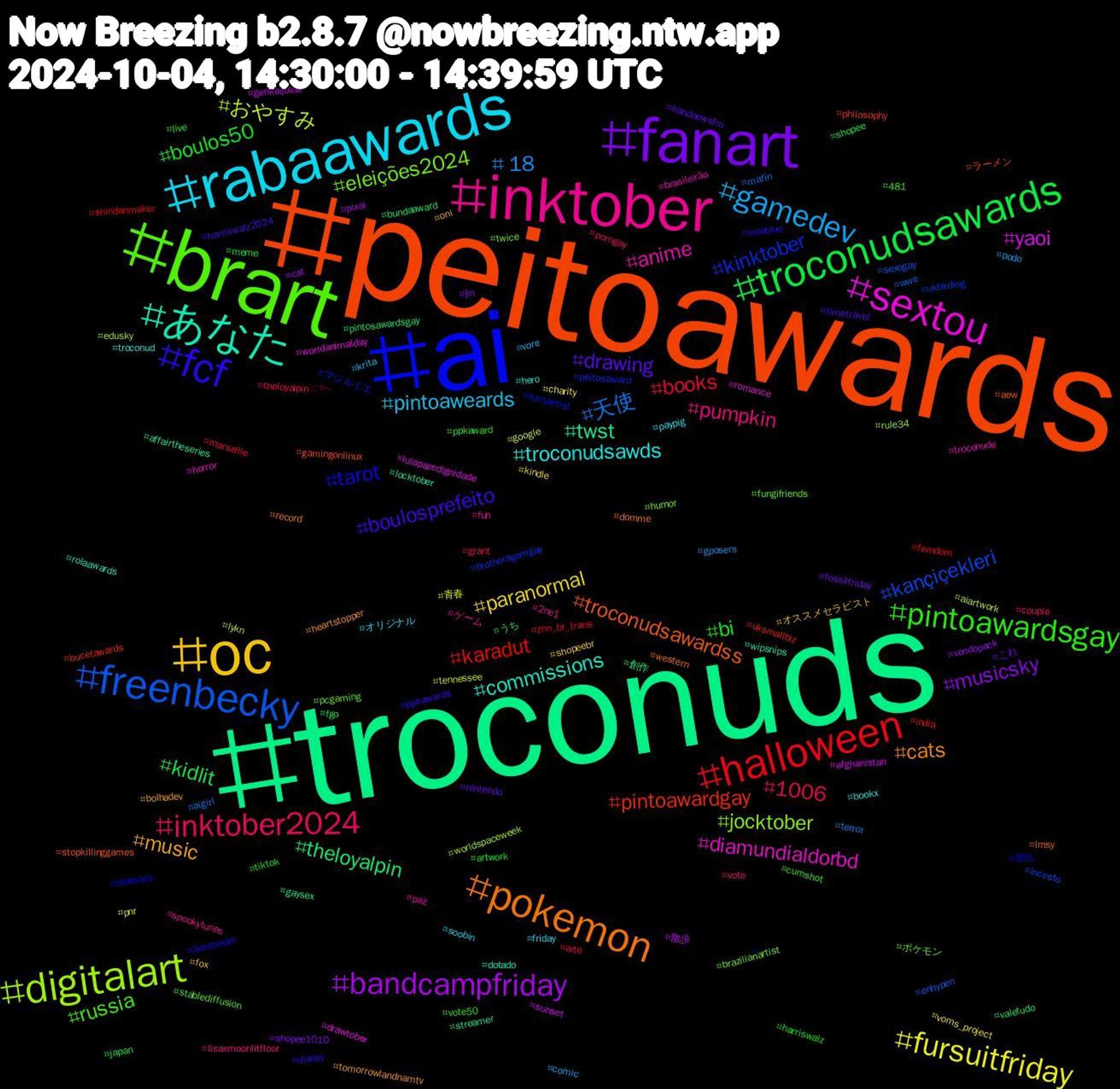 Hashtag Cloud; its hashtagged words/phrases (sorted by weighted frequency, descending):  troconuds, peitoawards, ai, brart, inktober, rabaawards, oc, fanart, troconudsawards, halloween, freenbecky, digitalart, sextou, あなた, pokemon, fcf, pintoawardsgay, inktober2024, gamedev, fursuitfriday, bandcampfriday, theloyalpin, pintoawardgay, kinktober, eleições2024, anime, troconudsawds, music, drawing, boulos50, books, 天使, おやすみ, yaoi, twst, troconudsawardss, tarot, russia, pumpkin, pintoaweards, paranormal, musicsky, kidlit, karadut, kançiçekleri, jocktober, diamundialdorbd, commissions, cats, boulosprefeito, bi, 1006, +18, 青春, 散歩, 創作, ラーメン, マジルミエ, ポケモン, ゲーム, オリジナル, オススメセラピスト, これ, うち, znn_br_trans, wwe, worldspaceweek, worldanimalday, wipsnips, western, voteblue, vote50, vote, vore, voms_project, vendopack, valetudo, uksmallbiz, ukbirding, twice, troconude, troconud, tomorrowlandnamtv, timetravel, tiktok, theloyalpin𓇢𓆸, terror, tennessee, sunset, streamer, stopkillinggames, starwars, stablediffusion, spookytunes, soobin, shopeebr, shopee1010, shopee, shindanmaker, sexogay, rule34, romance, rolaawards, record, ppkawards, ppkaward, porngay, podo, pnr, pixai, pintosawardsgay, philosophy, peitosaward, pcgaming, paz, paypig, oni, nintendo, meme, marseille, mafin, lykn, lulapazedignidade, locktober, lmsy, livestream, live, lisaxmoonlitfloor, krita, kindle, jin, japan, india, incesto, humor, horror, hero, heartstopper, harriswalz2024, harriswalz, grant, gposers, google, genkaijukai, gaysex, gamingonlinux, furryartist, fungifriends, fun, friday, fox, fossilfriday, fgo, femdom, enhypen, edusky, drawtober, dotado, domme, disney, cumshot, couple, comic, charity, cat, bundaaward, bucetawards, brotheragemgay, brazilianartist, brasileirão, bookx, bolhadev, bandnewsfm, artwork, arte, aigirl, aiartwork, afghanistan, affairtheseries, aew, 955, 481, 2ne1