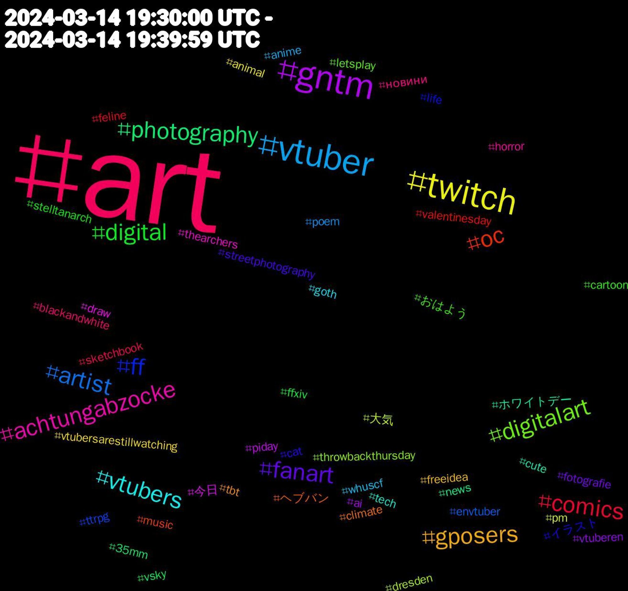 Hashtag Cloud; its hashtagged words/phrases (sorted by weighted frequency, descending):  art, vtuber, twitch, gntm, photography, oc, ff, digitalart, achtungabzocke, vtubers, gposers, fanart, digital, comics, artist, 大気, 今日, ホワイトデー, ヘブバン, イラスト, おはよう, новини, whuscf, vtubersarestillwatching, vtuberen, vsky, valentinesday, ttrpg, throwbackthursday, thearchers, tech, tbt, streetphotography, stelltanarch, sketchbook, poem, pm, piday, news, music, life, letsplay, horror, goth, freeidea, fotografie, ffxiv, feline, envtuber, dresden, draw, cute, climate, cat, cartoon, blackandwhite, anime, animal, ai, 35mm