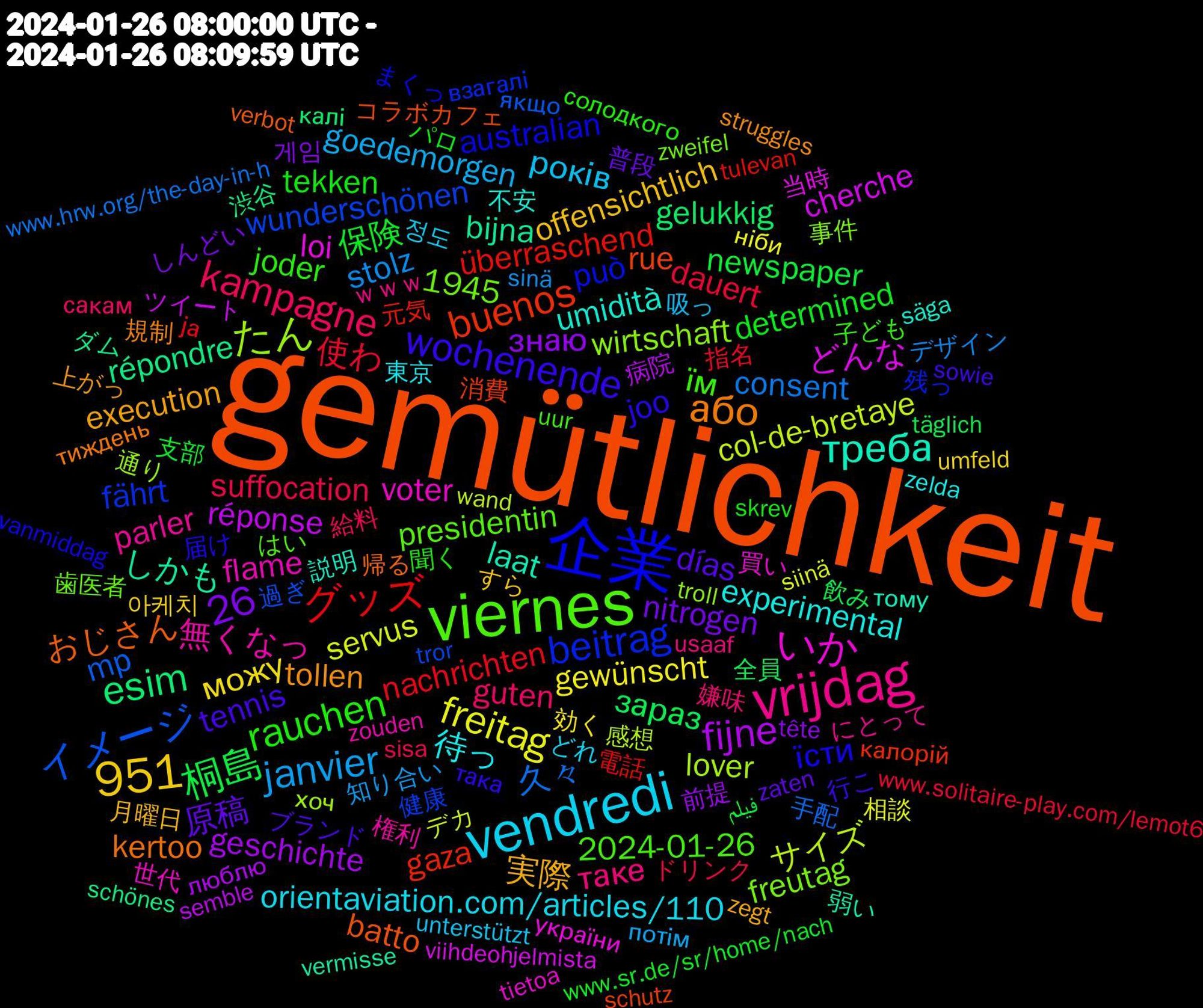 Word Cloud; its top words (sorted by weighted frequency, descending):  gemütlichkeit, 企業, viernes, vrijdag, vendredi, 951, 桐島, グッズ, イメージ, たん, いか, треба, або, wochenende, rauchen, kampagne, janvier, freitag, fijne, esim, buenos, beitrag, 26, 無くなっ, 待っ, 実際, 原稿, 保険, 使わ, 久々, サイズ, どんな, しかも, おじさん, їсти, їм, таке, років, можу, знаю, зараз, überraschend, wunderschönen, wirtschaft, voter, umidità, tollen, tennis, tekken, suffocation, stolz, servus, réponse, répondre, rue, può, presidentin, parler, orientaviation.com/articles/110, offensichtlich, nitrogen, newspaper, nachrichten, mp, lover, loi, laat, kertoo, joo, joder, guten, goedemorgen, gewünscht, geschichte, gelukkig, gaza, fährt, freutag, flame, experimental, execution, días, determined, dauert, consent, col-de-bretaye, cherche, bijna, batto, australian, 2024-01-26, 1945, ｗｗｗ, 정도, 아케치, 게임, 飲み, 電話, 過ぎ, 通り, 買い, 説明, 規制, 行こ, 聞く, 給料, 知り合い, 相談, 病院, 渋谷, 消費, 残っ, 歯医者, 権利, 東京, 月曜日, 普段, 支部, 指名, 手配, 感想, 当時, 弱い, 帰る, 届け, 子ども, 嫌味, 吸っ, 効く, 前提, 全員, 元気, 健康, 事件, 世代, 不安, 上がっ, ブランド, パロ, ドリンク, デザイン, デカ, ツイート, ダム, コラボカフェ, まくっ, はい, にとって, どれ, すら, しんどい, فیلم, ја, якщо, хоч, україни, тому, тиждень, така, солодкого, сакам, потім, ніби, люблю, калі, калорій, взагалі, zweifel, zouden, zelda, zegt, zaten, www.sr.de/sr/home/nach, www.solitaire-play.com/lemot6, www.hrw.org/the-day-in-h, wand, viihdeohjelmista, vermisse, verbot, vanmiddag, uur, usaaf, unterstützt, umfeld, tête, täglich, tulevan, tror, troll, tietoa, säga, struggles, sowie, skrev, sisa, sinä, siinä, semble, schönes, schutz