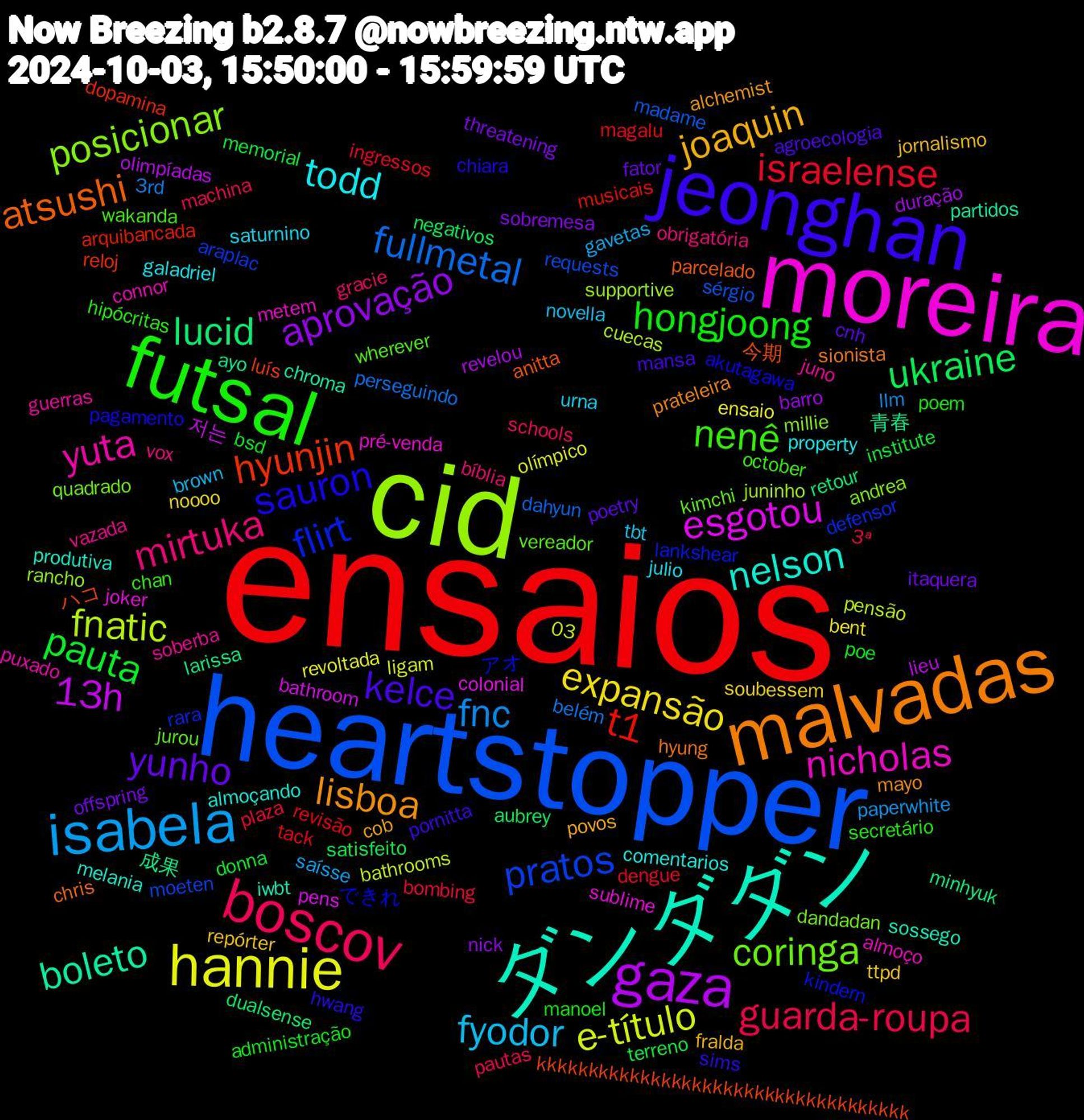 Word Cloud; its top words (sorted by weighted frequency, descending):  ensaios, heartstopper, cid, moreira, ダンダダン, malvadas, jeonghan, futsal, boscov, isabela, hannie, gaza, lucid, hyunjin, flirt, coringa, yuta, todd, joaquin, yunho, pauta, israelense, fullmetal, fnatic, esgotou, boleto, atsushi, sauron, nenê, mirtuka, fyodor, expansão, aprovação, ukraine, t1, pratos, posicionar, nicholas, nelson, lisboa, kelce, hongjoong, guarda-roupa, fnc, e-título, 13h, 成果, ハコ, アオ, vereador, soberba, saturnino, repórter, offspring, memorial, magalu, madame, juninho, joker, iwbt, hyung, hwang, hipócritas, gracie, gavetas, ensaio, duração, dualsense, dopamina, defensor, dandadan, connor, comentarios, cob, cnh, bsd, bombing, belém, bathrooms, bathroom, ayo, anitta, akutagawa, wakanda, vox, tbt, soubessem, sobremesa, satisfeito, revisão, requests, rancho, pré-venda, produtiva, prateleira, pornitta, poem, pautas, paperwhite, olímpico, olimpíadas, minhyuk, luís, lankshear, kimchi, guerras, galadriel, fralda, fator, donna, dengue, dahyun, cuecas, colonial, chroma, chris, chiara, chan, bíblia, brown, bent, barro, aubrey, arquibancada, araplac, andrea, almoço, almoçando, alchemist, agroecologia, administração, 3ª, 3rd, 03, 저는, 青春, 今期, できれ, wherever, vazada, urna, ttpd, threatening, terreno, tack, sérgio, supportive, sublime, sossego, sionista, sims, secretário, schools, saísse, revoltada, revelou, retour, reloj, rara, quadrado, puxado, property, povos, poetry, poe, plaza, perseguindo, pensão, pens, partidos, parcelado, pagamento, october, obrigatória, novella, noooo, nick, negativos, musicais, moeten, millie, metem, melania, mayo, mansa, manoel, machina, llm, ligam, lieu, larissa, kkkkkkkkkkkkkkkkkkkkkkkkkkkkkkkkkkkk, kindern, jurou, juno, julio, jornalismo, itaquera, institute, ingressos