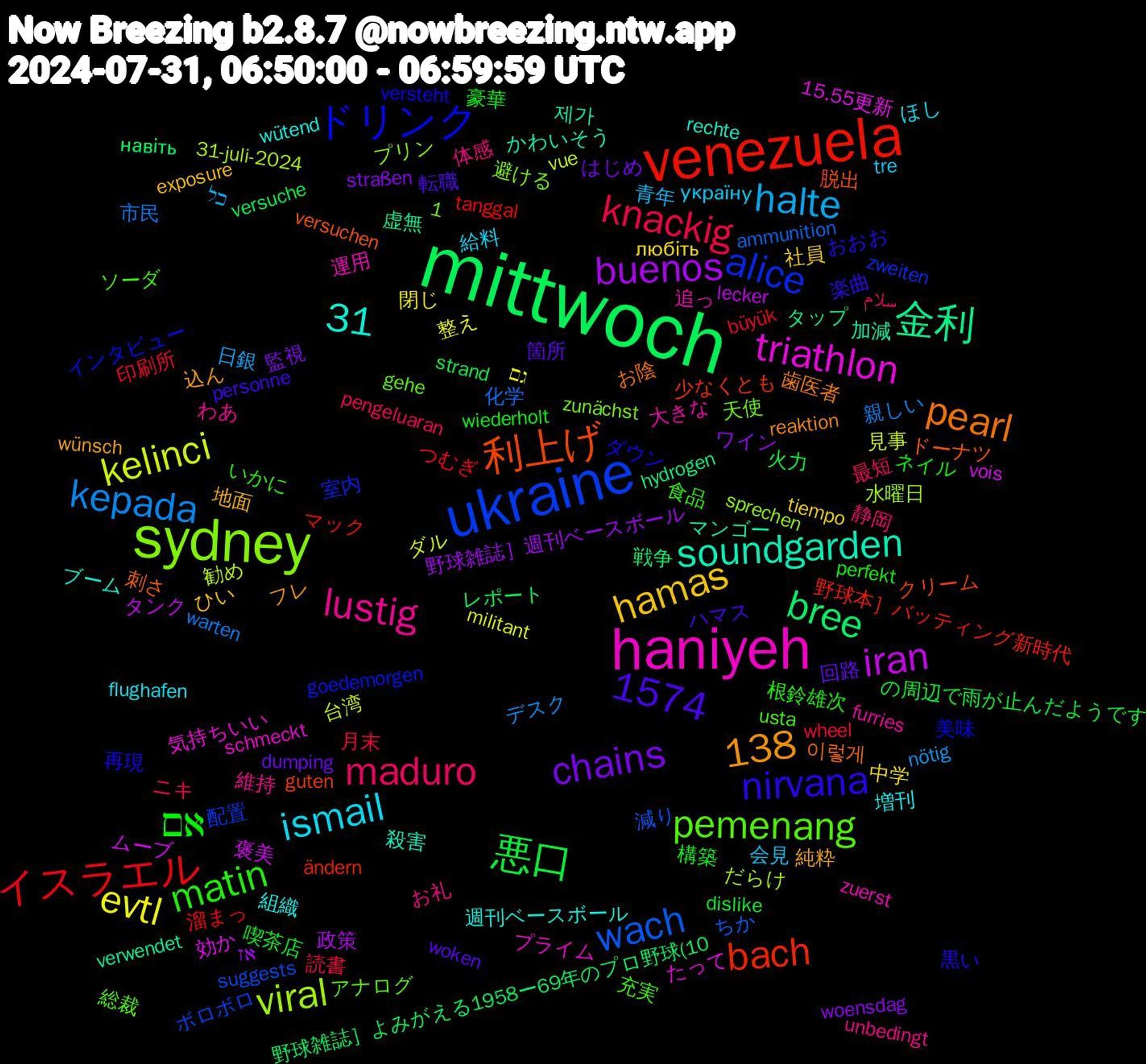 Word Cloud; its top words (sorted by weighted frequency, descending):  mittwoch, venezuela, ukraine, sydney, haniyeh, אם, knackig, kepada, kelinci, iran, 1574, 1,138, 金利, 利上げ, ドリンク, pemenang, lustig, ismail, hamas, chains, 悪口, イスラエル, wach, viral, triathlon, soundgarden, pearl, nirvana, matin, maduro, halte, evtl, buenos, bree, bach, alice, 31, 追っ, 組織, 純粋, 箇所, 構築, 月末, 市民, 台湾, ムーブ, マンゴー, ドーナツ, ダウン, ソーダ, お礼, україну, любіть, woensdag, versuche, tanggal, suggests, sprechen, schmeckt, rechte, reaktion, personne, perfekt, pengeluaran, nötig, militant, lecker, hydrogen, guten, goedemorgen, gehe, furries, flughafen, exposure, dumping, dislike, büyük, ammunition, 31-juli-2024, 15.55更新, 제가, 이렇게, 黒い, 食品, 静岡, 青年, 閉じ, 野球雑誌］週刊ベースボール, 野球雑誌］よみがえる1958ー69年のプロ野球(10, 野球本］バッティング新時代, 配置, 避ける, 運用, 週刊ベースボール, 込ん, 転職, 豪華, 読書, 親しい, 見事, 褒美, 虚無, 脱出, 美味, 総裁, 維持, 給料, 社員, 監視, 火力, 溜まっ, 減り, 水曜日, 気持ちいい, 殺害, 歯医者, 楽曲, 根鈴雄次, 最短, 日銀, 整え, 政策, 戦争, 少なくとも, 室内, 天使, 大きな, 増刊, 地面, 回路, 喫茶店, 印刷所, 化学, 勧め, 効か, 加減, 刺さ, 再現, 充実, 体感, 会見, 中学, ワイン, レポート, マック, ボロボロ, プリン, プライム, ブーム, フレ, ハマス, ネイル, ニキ, デスク, ダル, タンク, タップ, クリーム, インタビュー, アナログ, わあ, ほし, ひい, はじめ, の周辺で雨が止んだようです, つむぎ, ちか, だらけ, たって, かわいそう, お陰, おおお, いかに, سلام, כל, גם, אז, навіть, ändern, zweiten, zunächst, zuerst, wütend, wünsch, woken, wiederholt, wheel, warten, vue, vois, verwendet, versuchen, versteht, usta, unbedingt, tre, tiempo, straßen, strand, spricht