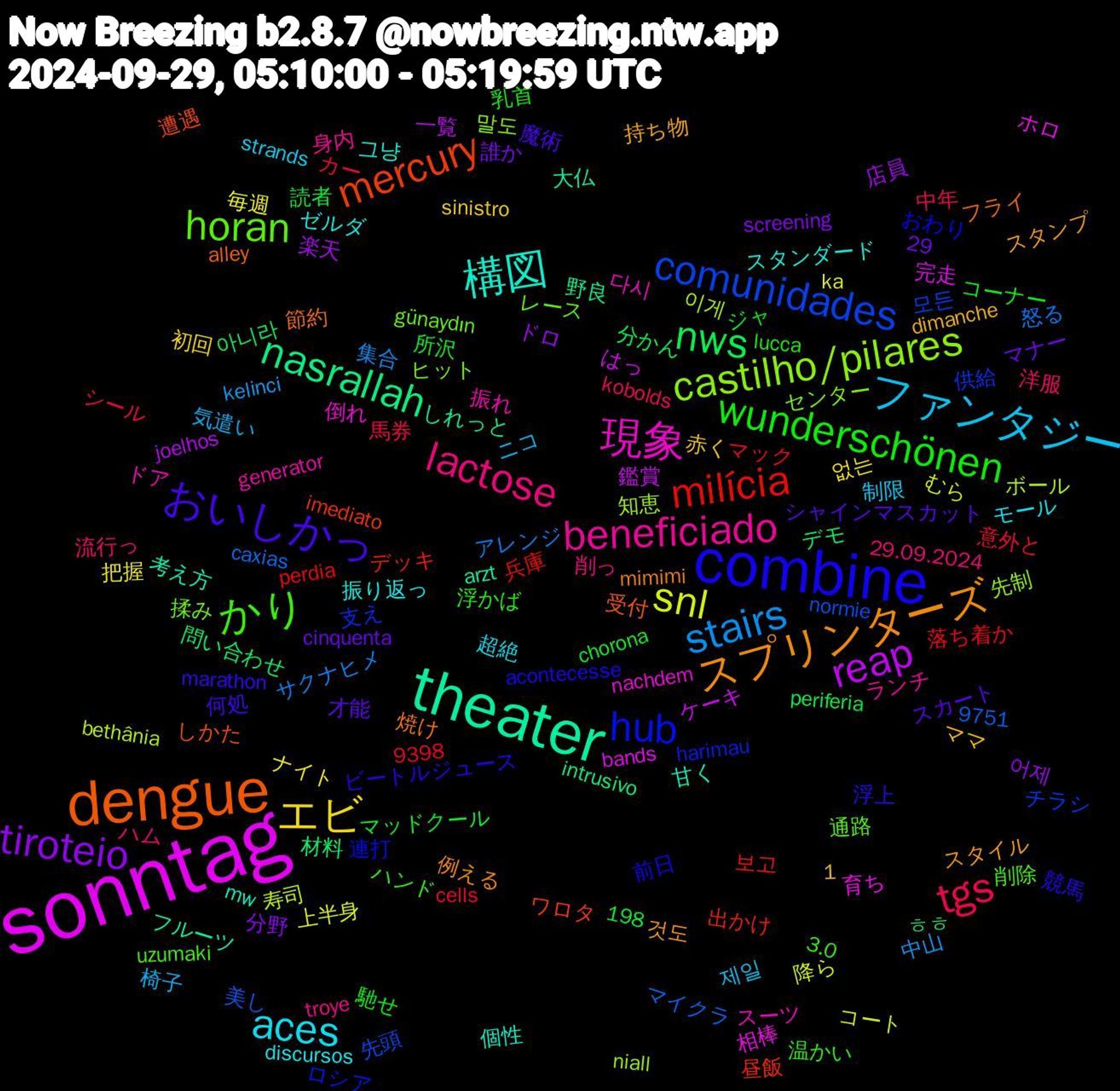 Word Cloud; its top words (sorted by weighted frequency, descending):  sonntag, theater, dengue, combine, かり, lactose, ファンタジー, エビ, tiroteio, nws, milícia, comunidades, castilho/pilares, 現象, 構図, スプリンターズ, おいしかっ, wunderschönen, tgs, stairs, snl, reap, nasrallah, mercury, hub, horan, beneficiado, aces, 이게, 育ち, 考え方, 節約, 競馬, 温かい, 流行っ, 椅子, 把握, 店員, 問い合わせ, 出かけ, 供給, ヒット, ドア, ゼルダ, スタンプ, シャインマスカット, コーナー, カー, アレンジ, むら, はっ, しれっと, しかた, おわり, uzumaki, troye, strands, sinistro, screening, periferia, perdia, normie, niall, nachdem, mw, mimimi, marathon, lucca, kobolds, kelinci, ka, joelhos, intrusivo, imediato, harimau, günaydın, generator, discursos, dimanche, cinquenta, chorona, cells, caxias, bethânia, bands, arzt, alley, acontecesse, 9751, 9398, 3.0, 29.09.2024, 29, 1,198, 제일, 없는, 어제, 아니라, 보고, 모든, 말도, 다시, 그냥, 것도, 魔術, 馳せ, 馬券, 集合, 降ら, 鑑賞, 野良, 遭遇, 連打, 通路, 身内, 超絶, 赤く, 誰か, 読者, 落ち着か, 美し, 知恵, 相棒, 甘く, 焼け, 浮上, 浮かば, 洋服, 気遣い, 毎週, 楽天, 材料, 昼飯, 支え, 揉み, 振れ, 振り返っ, 持ち物, 才能, 所沢, 意外と, 怒る, 寿司, 完走, 大仏, 受付, 前日, 削除, 削っ, 制限, 初回, 分野, 分かん, 兵庫, 先頭, 先制, 倒れ, 個性, 例える, 何処, 乳首, 中年, 中山, 上半身, 一覧, ㅎㅎ, ワロタ, ロシア, レース, ランチ, モール, ママ, マナー, マッドクール, マック, マイクラ, ボール, ホロ, フルーツ, フライ, ビートルジュース, ハンド, ハム, ニコ, ナイト, ドロ, デモ, デッキ, チラシ, センター, スーツ, スタンダード, スタイル, スカート, ジャ, シール, サクナヒメ, コート, ケーキ, グレー